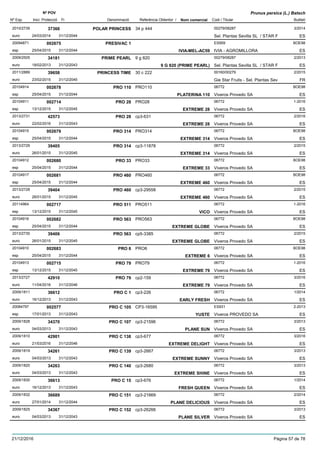 DenominacióNº Exp. Nom comercial Codi / Titular Butlletí
Nº POV
Inici Protecció Fi Referència Obtentor /
Prunus persica (L.) Batsch
POLAR PRINCESS2010/2739 34 p 444 00279/08287
Sel. Plantas Sevilla SL / STAR Feuro
3/201437366
24/03/2014 ES31/12/2044
PRESIVAC 120094871 ES959
IVIA - AGROMILLORAesp
BOE98002675
25/04/2015 IVIA-MEL-AC59 ES31/12/2044
PRIME PEARL2009/2505 9 g 820 00279/08287
Sel. Plantas Sevilla SL / STAR Feuro
2/201334181
18/02/2013 9 G 820 (PRIME PEARL) ES31/12/2043
PRINCESS TIME2011/2889 30 c 222 00160/00279
Gie Star Fruits - Sel. Plantas Seveuro
2/201539658
23/02/2015 FR31/12/2045
PRO 11020104914 PRO110 06772
Viveros Provedo SAesp
BOE98002678
25/04/2015 PLATERINA 110 ES31/12/2044
PRO 2820104911 PRO28 06772
Viveros Provedo SAesp
1-2016002714
13/12/2015 EXTREME 28 ES31/12/2045
PRO 282013/2731 cp3-631 06772
Viveros Provedo SAeuro
2/201642573
22/02/2016 EXTREME 28 ES31/12/2043
PRO 31420104915 PRO314 06772
Viveros Provedo SAesp
BOE98002679
25/04/2015 EXTREME 314 ES31/12/2044
PRO 3142013/2729 cp3-11878 06772
Viveros Provedo SAeuro
2/201539405
26/01/2015 EXTREME 314 ES31/12/2045
PRO 3320104912 PRO33 06772
Viveros Provedo SAesp
BOE98002680
25/04/2015 EXTREME 33 ES31/12/2044
PRO 46020104917 PRO460 06772
Viveros Provedo SAesp
BOE98002681
25/04/2015 EXTREME 460 ES31/12/2044
PRO 4602013/2728 cp3-29558 06772
Viveros Provedo SAeuro
2/201539404
26/01/2015 EXTREME 460 ES31/12/2045
PRO 51120114964 PRO511 06772
Viveros Provedo SAesp
1-2016002717
13/12/2015 VICO ES31/12/2045
PRO 56320104916 PRO563 06772
Viveros Provedo SAesp
BOE98002682
25/04/2015 EXTREME GLOBE ES31/12/2044
PRO 5632013/2730 cp5-3385 06772
Viveros Provedo SAeuro
2/201539406
26/01/2015 EXTREME GLOBE ES31/12/2045
PRO 620104910 PRO6 06772
Viveros Provedo SAesp
BOE98002683
25/04/2015 EXTREME 6 ES31/12/2044
PRO 7920104913 PRO79 06772
Viveros Provedo SAesp
1-2016002715
13/12/2015 EXTREME 79 ES31/12/2045
PRO 792013/2727 cp2-159 06772
Viveros Provedo SAeuro
3/201642910
11/04/2016 EXTREME 79 ES31/12/2046
PRO C 12009/1811 cp3-226 06772
Viveros Provedo SAeuro
1/201436612
16/12/2013 EARLY FRESH ES31/12/2043
PRO C 10520084797 CP3-16595 ES931
Viveros PROVEDO SAesp
2-2013002577
17/01/2013 YUSTE ES31/12/2043
PRO C 1072009/1828 cp3-21596 06772
Viveros Provedo SAeuro
3/201334370
04/03/2013 PLANE SUN ES31/12/2043
PRO C 1382009/1810 cp3-677 06772
Viveros Provedo SAeuro
3/201642901
21/03/2016 EXTREME DELIGHT ES31/12/2046
PRO C 1392009/1819 cp3-2667 06772
Viveros Provedo SAeuro
3/201334261
04/03/2013 EXTREME SUNNY ES31/12/2043
PRO C 1402009/1820 cp3-2680 06772
Viveros Provedo SAeuro
3/201334263
04/03/2013 EXTREME SHINE ES31/12/2043
PRO C 152009/1830 cp3-676 06772
Viveros Provedo SAeuro
1/201436613
16/12/2013 FRESH QUEEN ES31/12/2043
PRO C 1512009/1832 cp3-21669 06772
Viveros Provedo SAeuro
2/201436689
27/01/2014 PLANE DELICIOUS ES31/12/2044
PRO C 1522009/1825 cp3-26266 06772
Viveros Provedo SAeuro
3/201334367
04/03/2013 PLANE SILVER ES31/12/2043
21/12/2016 Pàgina 57 de 78
 