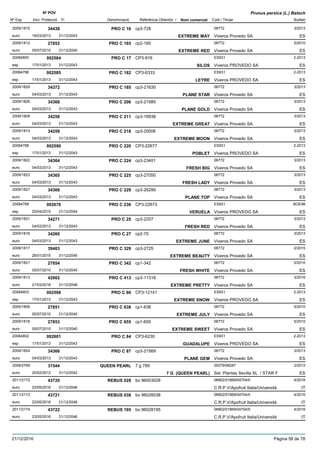 DenominacióNº Exp. Nom comercial Codi / Titular Butlletí
Nº POV
Inici Protecció Fi Referència Obtentor /
Prunus persica (L.) Batsch
PRO C 162009/1815 cp3-728 06772
Viveros Provedo SAeuro
3/201334438
18/03/2013 EXTREME MAY ES31/12/2043
PRO C 1652009/1812 cp2-165 06772
Viveros Provedo SAeuro
5/201027852
05/07/2010 EXTREME RED ES31/12/2040
PRO C 1720084800 CP3-916 ES931
Viveros PROVEDO SAesp
2-2013002584
17/01/2013 SILOS ES31/12/2043
PRO C 18220084796 CP3-6333 ES931
Viveros PROVEDO SAesp
2-2013002585
17/01/2013 LEYRE ES31/12/2043
PRO C 1852009/1829 cp3-21630 06772
Viveros Provedo SAeuro
3/201334372
04/03/2013 PLANE STAR ES31/12/2043
PRO C 2062009/1826 cp3-21585 06772
Viveros Provedo SAeuro
3/201334368
04/03/2013 PLANE GOLD ES31/12/2043
PRO C 2112009/1809 cp3-16938 06772
Viveros Provedo SAeuro
3/201334258
04/03/2013 EXTREME GREAT ES31/12/2043
PRO C 2182009/1814 cp3-20006 06772
Viveros Provedo SAeuro
3/201334259
04/03/2013 EXTREME MOON ES31/12/2043
PRO C 22020084788 CP3-22677 ES931
Viveros PROVEDO SAesp
2-2013002590
17/01/2013 POBLET ES31/12/2043
PRO C 2242009/1822 cp3-23401 06772
Viveros Provedo SAeuro
3/201334364
04/03/2013 FRESH BIG ES31/12/2043
PRO C 2252009/1823 cp3-27050 06772
Viveros Provedo SAeuro
3/201334365
04/03/2013 FRESH LADY ES31/12/2043
PRO C 2292009/1827 cp3-26299 06772
Viveros Provedo SAeuro
3/201334369
04/03/2013 PLANE TOP ES31/12/2043
PRO C 23620084789 CP3-22673 ES931
Viveros PROVEDO SAesp
BOE98002676
25/04/2015 VERUELA ES31/12/2044
PRO C 252009/1831 cp3-2207 06772
Viveros Provedo SAeuro
3/201334271
04/03/2013 FRESH RED ES31/12/2043
PRO C 272009/1816 cp2-70 06772
Viveros Provedo SAeuro
3/201334260
04/03/2013 EXTREME JUNE ES31/12/2043
PRO C 3292009/1817 cp3-2725 06772
Viveros Provedo SAeuro
2/201539403
26/01/2015 EXTREME BEAUTY ES31/12/2045
PRO C 3422009/1821 cp1-342 06772
Viveros Provedo SAeuro
5/201027854
05/07/2010 FRESH WHITE ES31/12/2040
PRO C 4132009/1813 cp3-11318 06772
Viveros Provedo SAeuro
3/201642902
21/03/2016 EXTREME PRETTY ES31/12/2046
PRO C 6020084803 CP3-12141 ES931
Viveros PROVEDO SAesp
2-2013002598
17/01/2013 EXTREME SNOW ES31/12/2043
PRO C 6382009/1808 cp1-638 06772
Viveros Provedo SAeuro
5/201027851
05/07/2010 EXTREME JULY ES31/12/2040
PRO C 6552009/1818 cp1-655 06772
Viveros Provedo SAeuro
5/201027853
05/07/2010 EXTREME SWEET ES31/12/2040
PRO C 8420084802 CP3-6230 ES931
Viveros PROVEDO SAesp
2-2013002601
17/01/2013 GUADALUPE ES31/12/2043
PRO C 872009/1824 cp3-21569 06772
Viveros Provedo SAeuro
3/201334366
04/03/2013 PLANE GEM ES31/12/2043
QUEEN PEARL2008/2769 7 g 789 00279/08287
Sel. Plantas Sevilla SL / STAR Feuro
2/201231544
20/02/2012 7 G (QUEEN PEARL) ES31/12/2042
REBUS 0282011/2172 bo 96003028 06802/01869/04704/0
C.R.P.V/Apofruit Italia/Universitàeuro
4/201643720
23/05/2016 IT31/12/2046
REBUS 0382011/2173 bo 96028038 06802/01869/04704/0
C.R.P.V/Apofruit Italia/Universitàeuro
4/201643721
23/05/2016 IT31/12/2046
REBUS 1952011/2174 bo 96028195 06802/01869/04704/0
C.R.P.V/Apofruit Italia/Universitàeuro
4/201643722
23/05/2016 IT31/12/2046
21/12/2016 Pàgina 58 de 78
 