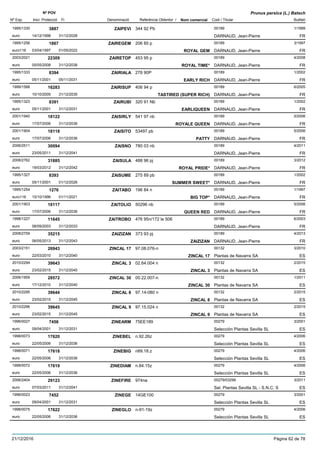 DenominacióNº Exp. Nom comercial Codi / Titular Butlletí
Nº POV
Inici Protecció Fi Referència Obtentor /
Prunus persica (L.) Batsch
ZAIPEVI1995/1330 344 92 Pb 00189
DARNAUD, Jean-Pierreeuro
1/19993887
14/12/1998 FR31/12/2028
ZAIREGEM1995/1256 206 85 p 00189
DARNAUD, Jean-Pierreeuro116
3/19971867
03/04/1997 ROYAL GEM FR01/05/2022
ZAIRETOP2003/2021 453 95 p 00189
DARNAUD, Jean-Pierreeuro
4/200822309
05/05/2008 ROYAL TIME* FR31/12/2038
ZAIRIALA1995/1333 278 90P 00189
DARNAUD, Jean-Pierreeuro
1/20028394
05/11/2001 EARLY RICH FR05/11/2031
ZAIRISUP1999/1588 406 94 p 00189
DARNAUD, Jean-Pierreeuro
6/200516283
10/10/2005 TASTIRED (SUPER RICH) FR31/12/2035
ZAIRUBI1995/1323 320 91 Nb 00189
DARNAUD, Jean-Pierreeuro
1/20028391
05/11/2001 EARLIQUEEN FR31/12/2031
ZAISIRLY2001/1940 541 97 nb 00189
DARNAUD, Jean-Pierreeuro
5/200618122
17/07/2006 ROYALE QUEEN FR31/12/2036
ZAISITO2001/1904 53497 pb 00189
DARNAUD, Jean-Pierreeuro
5/200618118
17/07/2006 PATTY FR31/12/2036
ZAISNO2006/2511 780 03 nb 00189
DARNAUD, Jean-Pierreeuro
4/201130094
23/05/2011 FR31/12/2041
ZAISULA2008/2762 488 96 pj 00189
DARNAUD, Jean-Pierreeuro
3/201231885
19/03/2012 ROYAL PRIDE* FR31/12/2042
ZAISUME1995/1327 275 89 pb 00189
DARNAUD, Jean-Pierreeuro
1/20028393
05/11/2001 SUMMER SWEET* FR01/12/2026
ZAITABO1995/1254 196 84 n 00189
DARNAUD, Jean-Pierreeuro116
1/19971276
15/10/1996 BIG TOP* FR01/11/2021
ZAITOLIO2001/1903 50296 nb 00189
DARNAUD, Jean-Pierreeuro
5/200618117
17/07/2006 QUEEN RED FR31/12/2036
ZAITROBO1998/1227 476 95n/172 le 506 00189
DARNAUD, Jean-Pierreeuro
6/200311645
08/09/2003 FR31/12/2033
ZAIZIZAN2008/2759 373 93 pj 00189
DARNAUD, Jean-Pierreeuro
4/201335215
06/05/2013 ZAIZIZAN FR31/12/2043
ZINCAL 172003/2151 97.08.076-n 00132
Plantas de Navarra SAeuro
3/201026943
22/03/2010 ZINCAL 17 ES31/12/2040
ZINCAL 32010/2294 02.64.004 n 00132
Plantas de Navarra SAeuro
2/201539643
23/02/2015 ZINCAL 3 ES31/12/2045
ZINCAL 302006/1959 00.22.007-n 00132
Plantas de Navarra SAeuro
1/201128572
17/12/2010 ZINCAL 30 ES31/12/2040
ZINCAL 82010/2295 97.14-080 n 00132
Plantas de Navarra SAeuro
2/201539644
23/02/2015 ZINCAL 8 ES31/12/2045
ZINCAL 92010/2296 97.15.024 n 00132
Plantas de Navarra SAeuro
2/201539645
23/02/2015 ZINCAL 9 ES31/12/2045
ZINEARM1996/0027 75EE189 00279
Selección Plantas Sevilla SLeuro
3/20017456
09/04/2001 ES31/12/2031
ZINEBEL1998/0073 n.92.26z 00279
Selección Plantas Sevilla SLeuro
4/200617620
22/05/2006 ES31/12/2036
ZINEBIG1998/0071 n89.18.z 00279
Selección Plantas Sevilla SLeuro
4/200617618
22/05/2006 ES31/12/2036
ZINEDIAM1998/0072 n.84.15z 00279
Selección Plantas Sevilla SLeuro
4/200617619
22/05/2006 ES31/12/2036
ZINEFIRE2006/2404 974na 00279/03299
Sel. Plantas Sevilla SL - S.N.C. Seuro
3/201129123
07/03/2011 ES31/12/2041
ZINEGE1996/0023 14GE100 00279
Selección Plantas Sevilla SLeuro
3/20017452
09/04/2001 ES31/12/2031
ZINEGLO1998/0075 n-91-19z 00279
Selección Plantas Sevilla SLeuro
4/200617622
22/05/2006 ES31/12/2036
21/12/2016 Pàgina 62 de 78
 