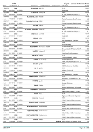 DenominacióNº Exp. Nom comercial Codi / Titular Butlletí
Nº POV
Inici Protecció Fi Referència Obtentor /
Fragaria × ananassa Duchesne ex Rozier
FLORENCE1998/0278 em 372 09154
NIAB EMReuro
3/20017386
05/03/2001 UK31/12/2026
FLORIANTE2007/1366 02-102-06 09076
FLEVO BERRY HOLDING B.V.euro
5/201130561
25/07/2011 NL31/12/2041
FLORIDA ELYANA2008/1253 fl 00-51 00669
Florida Foundation Seed Produceeuro
1/201128651
17/12/2010 US31/12/2035
FLORIDA FESTIVAL2002/1187 95-41 00669
Florida Foundation Seed Produceeuro
3/200514775
07/03/2005 US31/12/2030
FLORIN2005/1337 99a35 09076
FLEVO BERRY HOLDING B.V.euro
3/200821947
10/03/2008 NL31/12/2023
FLORIN FLORENTINA2011/1344 06-95-06 09076
FLEVO BERRY HOLDING B.V.euro
3/201540665
20/04/2015 NL31/12/2040
FRENELLA2008/3005 em1308 09154
NIAB EMReuro
4/201232669
07/05/2012 UK31/12/2037
FRISAN2011/0157 j 234 00984
ABZ Aardbeien uit Zaad B.V.euro
3/201437425
07/04/2014 NL31/12/2039
FRUGODI2006/1190 01644
Promo Fruit Ag.euro
2/201026536
25/01/2010 CH31/12/2035
FUENTEPINA2009/0750 fuentepina (1823-1) 01155/01157/05116/0
Ortega Alcalá, Mª Victoria/IVIA/IFeuro
2/201026586
25/01/2010 ES31/12/2035
GALEXIA2003/0090 cal giant 5 01391
New West Fruit Corporationeuro
2/200616736
30/01/2006 US31/12/2031
GALIACIV2005/2559 bia6-5 00127
Consorzio Italiano Vivaistieuro
3/200924362
23/03/2009 IT31/12/2034
GARDA2012/1671 vr 02.312.02 06797/07766/07767/0
CRA - FRF/ISF della Provincia dieuro
2/201539567
23/02/2015 IT31/12/2040
GASANA2009/2386 g 130 00984
ABZ Aardbeien uit Zaad B.V.euro
3/201334838
22/04/2013 NL31/12/2038
GH 752013/0939 gh 75 00331
Edward Vinson Ltd.euro
3/201643035
11/04/2016 UK31/12/2041
GOLAN2009/2148 g 393 00984
ABZ Aardbeien uit Zaad B.V.euro
3/201334835
22/04/2013 NL31/12/2038
GRANDAROSA2013/1695 t-03021-12 07220
INSTYTUT OGRODNICTWA (INeuro
2/201539554
23/02/2015 PL31/12/2040
GUSTINE2009/1523 gustine 06728
Jocelyn Guilloteaueuro
3/201334834
22/04/2013 FR31/12/2038
HADAS1997/0643 hadas 01007
Ministry of Agriculture Agriculturaleuro
5/20006445
03/07/2000 IL31/12/2025
HANSAWHIT2013/1478 hansasnow 08087
HANSABRED GMBH & CO. KGeuro
3/201643037
11/04/2016 DE31/12/2041
HERUT2005/0452 herut 01306
Agricultural Research Organisatieuro
1/200821583
17/12/2007 IL31/12/2032
HOBDOEL1999/1817 hobdoel 00258
Hõberli Obst-und Beerenzentrumeuro
2/200310425
20/01/2003 CH31/12/2028
HOBOTTRECE1999/1816 hobottrece 00258
Hõberli Obst-und Beerenzentrumeuro
2/200310424
20/01/2003 CH31/12/2028
HOBTHURMARDU2003/0136 hobthurmardu 00258
Hõberli Obst-und Beerenzentrumeuro
2/200616752
30/01/2006 CH31/12/2031
HOBTHURMARSEI2003/0140 hobthurmarsei 00258
Hõberli Obst-und Beerenzentrumeuro
2/200616756
30/01/2006 CH31/12/2031
HOBTHURMARTRE2003/0137 hobthurmartre 00258
Hõberli Obst-und Beerenzentrumeuro
2/200616753
30/01/2006 CH31/12/2031
HONOR2001/1342 bg-633 03131
Berry Genetics Inc. Nelson Steveeuro
4/200413364
17/05/2004 HONOR US31/12/2034
23/04/2017 Pàgina 15 de 83
 