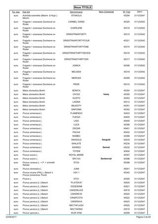Nous TÍTOLS
Esp botTip. exp. Nº TítolDenominació Data FiNom Comercial
Actinidia kolomikta (Maxim. & Rupr.)
Maxim.
euro 45294VITAKOLA 31/12/2047
Fragaria × ananassa Duchesne ex
Rozier
euro 45320CARMEL DANDI 31/12/2042
Fragaria × ananassa Duchesne ex
Rozier
euro 45318CHARLENE 31/12/2042
Fragaria × ananassa Duchesne ex
Rozier
euro 45315DRISSTRAWFORTY 31/12/2042
Fragaria × ananassa Duchesne ex
Rozier
euro 45321DRISSTRAWFORTYFOUR 31/12/2042
Fragaria × ananassa Duchesne ex
Rozier
euro 45314DRISSTRAWFORTYONE 31/12/2042
Fragaria × ananassa Duchesne ex
Rozier
euro 45316DRISSTRAWTHIRTYSEVEN 31/12/2042
Fragaria × ananassa Duchesne ex
Rozier
euro 45317DRISSTRAWTHIRTYSIX 31/12/2042
Fragaria × ananassa Duchesne ex
Rozier
euro 45308JONICA 31/12/2042
Fragaria × ananassa Duchesne ex
Rozier
euro 45319MELISSA 31/12/2042
Fragaria × ananassa Duchesne ex
Rozier
euro 45309MERCED 31/12/2042
Fragaria × ananassa Duchesne ex
Rozier
euro 45310PRIZE 31/12/2042
Malus domestica Borkh.euro 45354BONITA 31/12/2047
Malus domestica Borkh.euro 45350CIV323 31/12/2047Isaaq
Malus domestica Borkh.euro 45353GUSTO 31/12/2047
Malus domestica Borkh.euro 45412LADINA 31/12/2047
Malus domestica Borkh.euro 45351MAJESTY 31/12/2047
Malus domestica Borkh.euro 45352SINFONIA 31/12/2047
Prunus armeniaca L.euro 45403FLAMENGO 31/12/2047
Prunus armeniaca L.euro 45405FUEGO 31/12/2047
Prunus armeniaca L.euro 45400LIDO 31/12/2047
Prunus armeniaca L.euro 45398LUCA 31/12/2047
Prunus armeniaca L.euro 45401OSCAR 31/12/2047
Prunus armeniaca L.euro 45402PACHA 31/12/2047
Prunus armeniaca L.euro 45399RAMBO 31/12/2047
Prunus armeniaca L.euro 45233SWIGOLD 31/12/2047Swigold
Prunus armeniaca L.euro 45234SWILATE 31/12/2047
Prunus armeniaca L.euro 45232SWIRED 31/12/2047Swired
Prunus armeniaca L.euro 45404TOTEM 31/12/2047
Prunus avium L.euro 45307ROYAL MARIE 31/12/2047
Prunus avium L.euro 45296SPC103 31/12/2047Sentennial
Prunus cerasus L. × P. × schmittii
Rehder
euro 45298STO3 31/12/2047
Prunus domestica L.euro 45541JUNA 31/12/2047
Prunus incana (PALL.) Batsch x
Prunus tomentosa Thunb.
euro 45342VSV 1 31/12/2047
Prunus L.euro 45300STO1 31/12/2047
Prunus persica (L.) Batscheuro 45525"FLATDIVA" 31/12/2047
Prunus persica (L.) Batscheuro 455210322E82NB 31/12/2047
Prunus persica (L.) Batscheuro 45518CAKEDELICE 31/12/2047
Prunus persica (L.) Batscheuro 45524CAKEREVE 31/12/2047
Prunus persica (L.) Batscheuro 45522CRISPCOTA 31/12/2047
Prunus persica (L.) Batscheuro 45523CRISPDIVA 31/12/2047
Prunus persica (L.) Batscheuro 45520NECTAFLASH 31/12/2047
Prunus persica (L.) Batscheuro 45519NECTAKING 31/12/2047
Prunus spinosa L.euro 45299WUR S766 31/12/2047
23/04/2017 Pàgina 2 de 83
 
