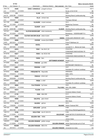 DenominacióNº Exp. Nom comercial Codi / Titular Butlletí
Nº POV
Inici Protecció Fi Referència Obtentor /
Malus domestica Borkh.
EARLY JONAGOLD2008/1794 jonagold schreurs 00727
Nicolai JO & CO NVeuro
6/201335206
21/10/2013 BE31/12/2043
ELISE1995/0662 elise 06983
Stichting Dienst Landbouwkundigeuro116
6/1996419
02/08/1996 NL01/09/2021
ELLA2003/1756 crimson kiwi 04394
Thompson Michaeleuro
3/200719930
16/04/2007 NZ31/12/2037
ELSHARD2001/1086 mutant oostveen 03514
Maattschap Oostveeneuro
1/200923654
10/11/2008 NL31/12/2038
ELSHOF1995/1668 elshof 06983
Stichting Dienst Landbouwkundigeuro116
5/1996421
02/08/1996 ELSHOF NL01/09/2021
ELSTAR BOEREKAMP1997/0441 elstar boerekamp 01670/01671
Boerekamp - / BOEREKAMP P.Heuro
1/200412324
18/12/2003 NL01/01/2034
ELSTAR VAN DER ZALM2004/1366 elstar-mutant 08036
VOGELAAR-VREDEHOF VASTeuro
5/200925889
24/08/2009 SANSA NL31/12/2039
EVESSE2009/0981 evesse (fpm/h3698) 02278
Frank P Matthews LtdEURO
5/201438689
28/07/2014 UK31/12/2044
EXCEL1996/0199 00298
Jomobel N. V. - Morren-de Costeeuro
5/20006594
26/07/2000 BE31/12/2030
FEM 12012/0736 fem 99.41.29 07625/07626
CONSORZIO INNOVAZIONE FReuro
4/201643816
06/06/2016 IT31/12/2046
FEM 82012/0738 fem 99.34.165 07625/07626
CONSORZIO INNOVAZIONE FReuro
4/201643817
06/06/2016 IT31/12/2046
FIERO2001/0571 fiero 03385
Snyder L.L.C.euro
5/200618126
17/07/2006 SEPTEMBER WONDER* US31/12/2036
FINESSE2010/2696 jg.b 2903 08431
BOEREKAMP FINESSE B.V.euro
3/201540333
07/04/2015 NL31/12/2045
FREDRIK2003/0874 k:0957 04227
Fakulteten för Jordbruk Landskapeuro
3/200924821
20/04/2009 SE31/12/2039
FRÉQUINETTE2010/0434 fréquinette 00689/06934
INRA / IFPCeuro
3/201540329
07/04/2015 FR31/12/2045
FRESCO2002/0536 87031-047 06983
Stichting Dienst Landbouwkundigeuro
4/200822295
05/05/2008 NL31/12/2038
FRIDA2003/0873 k:1007 04227
Fakulteten för Jordbruk Landskapeuro
3/200924820
20/04/2009 SE31/12/2039
FUJI FRUBAX2005/0199 fuji frubax 04945
KIKU SRL-GMBHeuro
6/201438840
08/09/2014 FUJI KIKU IT31/12/2044
FUJION2011/1876 lh-59 00127
Consorzio Italiano Vivaistieuro
4/201643814
06/06/2016 IT31/12/2046
GAIA2011/1879 b8a3-384 00127
Consorzio Italiano Vivaistieuro
4/201541125
08/06/2015 IT31/12/2045
GALAVAL2006/2472 gala richard 00303
SNC Elariseuro
5/201130560
25/07/2011 FR31/12/2041
GALMAC2003/1834 galmac 04312
Station Federale RACeuro
5/200516114
17/08/2005 GALMAC CH31/12/2035
GERLINDE1997/1487 gerlinde 01950
Artus Group Marketinggesellschaeuro
3/19994256
06/04/1999 DE31/12/2029
GOLD PINK1998/1512 dca 81.425.014 01869
ALMA MATER STUDIORUM-UNIeuro
6/200210184
21/10/2002 GOLDCHIEF IT31/12/2032
GOLDEN 18952009/0956 18958 06661
Johann HuberEURO
4/201643799
06/06/2016 IT31/12/2046
GOLDEN ORANGE1998/0878 golden orange 01758
Istituto Sperimentale per la Fruttieuro
6/200210182
21/10/2002 GOLDEN ORANGE IT31/12/2032
GOLDEN PARADIS20054595 MSV-019 100908
Universitat de Lleidaesp
4-2010002488
06/07/2010 GOLDEN PARADIS ES31/12/2040
23/04/2017 Pàgina 25 de 83
 