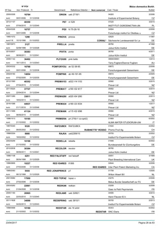 DenominacióNº Exp. Nom comercial Codi / Titular Butlletí
Nº POV
Inici Protecció Fi Referència Obtentor /
Malus domestica Borkh.
ORION2005/0309 ueb 2718/1 04283
Institute of Experimental Botanyeuro
2/200616764
30/01/2006 CZ31/12/2036
P672012/1107 nr 528 07220
INSTYTUT OGRODNICTWA (INeuro
3/201540350
07/04/2015 PL31/12/2045
PIDI2004/0326 hl 75-26-18 04564
Forschungs institut fur Obstbau ueuro
2/200616757
30/01/2006 CZ31/12/2036
PINOVA1995/1072 pinova 02625
Sächsische Landesanstalt für Laeuro116
1/19971298
15/10/1996 CORAIL* DE01/10/2022
PIRELLA1997/0973 pirella 06760
Julius Kühn Instituteuro
4/19983127
02/06/1998 DE31/12/2028
PIVITA2010/2637 pivita 06760
Julius Kühn Instituteuro
4/201130383
06/06/2011 DE31/12/2041
PLFOG992009/1142 pink belle 06690/06691
Terry Fogliani/Dianne Foglianieuro
1/201436492
18/11/2013 AU31/12/2043
POMFORYOU2003/0332 ak 52-38-95 00672
Forschungsanstalt Geisenheimeuro
2/200616768
30/01/2006 DE31/12/2036
POMPINK2002/0182 ak 49-191-95 00672
Forschungsanstalt Geisenheimeuro
2/200514654
07/02/2005 DE31/12/2035
PREMA1532012/1590 a022 r14 t153 05582
Prevar Ltdeuro
3/201540352
07/04/2015 NZ31/12/2045
PREMA172011/0025 a160 r02 t017 05582
Prevar Ltdeuro
3/201437727
22/04/2014 NZ31/12/2044
PREMA2802007/1280 a020 r04 t280 05582
Prevar Ltdeuro
2/201333811
18/02/2013 NZ31/12/2043
PREMA342016/1088 a180 r23 t034 05582
Prevar Ltdeuro
1/201744937
21/11/2016 NZ31/12/2046
PREMA962011/1499 a115 r02 t096 05582
Prevar Ltdeuro
4/201541124
08/06/2015 NZ31/12/2045
PRIMIERA1998/1513 pri 2750-1 co-op42) 01869
ALMA MATER STUDIORUM-UNIeuro
6/200210185
21/10/2002 IT31/12/2032
RAFZUBEX1997/0340 RAFZUBEX 01644
Promo Fruit Ag.euro
4/20029320
06/05/2002 RUBINETTE* ROSSO CH31/12/2032
RAJKA1998/0304 ueb2269/10 00700
Institut Für Experimentelle Botanieuro
2/20028880
18/02/2002 CZ31/12/2032
REBELLA2002/0259 rebella 01848
Bundesanstalt für Züchtungsforseuro
6/200210198
21/10/2002 DE31/12/2032
RECOLOR2010/2638 recolor 06760
Julius Kühn Instituteuro
30384
06/06/2011 DE31/12/2041
RED FALSTAFF1998/1108 red falstaff 00051
Plant Breeding International Cameuro
3/19994251
06/04/1999 UK31/12/2029
RED IDARED1996/0895 tf 806 02644
Inter Plant Patent Marketing Inc.euro
3/200610227
27/03/2006 RED IDARED CA31/12/2036
RED JONAPRINCE1995/0393 p1 01708
Wilton Weert BVeuro
1/20005555
06/12/1999 NL31/12/2029
RED TOPAZ2001/0082 topaz v 03276
Malus Bunda Gesellschaft zur Föeuro
2/200617000
27/02/2006 DE31/12/2036
REDKAN2003/0262 redkan 03209
Gaec le Petit Pepinieristeeuro
3/200822061
21/04/2008 FR31/12/2038
REDLANE2005/1160 ueb 3290/1 04595
Henri Fleuren B.V.euro
3/201026965
22/03/2010 NL31/12/2040
REDSPRING2011/1828 ueb 3810/1 00700
Institut Für Experimentelle Botanieuro
2/201334099
04/02/2013 CZ31/12/2043
REDSTAR1998/0568 els 16 arb4 00303
SNC Elariseuro
6/200210180
21/10/2002 REDSTAR FR31/12/2032
23/04/2017 Pàgina 28 de 83
 