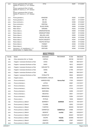 Baixa TÍTOLS
Prunus x gondouinii (Poit. & Turpin)
Rehder (P. Avium (L.) L. X P. Cerasus
L.)
Prunus x gondouinii (Poit. & Turpin)
Rehder (P. Avium (L.) L. X P. Cerasus
L.)
Prunus x gondouinii (Poit. & Turpin)
Rehder (P. Avium (L.) L. X P. Cerasus
L.)
euro 45297STO2 31/12/2047
Punica granatum L.euro 45302KINGDOM 31/12/2047
Punica granatum L.euro 45301MR 100 31/12/2047
Pyrus communis L.euro 45356CELINA 31/12/2047
Pyrus communis L.euro 45355KRISTINA 31/12/2047
Ribes nigrum L.euro 45406BLACK PEARL 31/12/2042
Ribes rebrumeuro 45235HARONIA 31/12/2042
Rubus idaeus L.euro 45408DRISRASPSEVEN 31/12/2042
Rubus idaeus L.euro 45407DRISRASPTHREE 31/12/2042
Rubus idaeus L.euro 45409MALLING JUNO 31/12/2042
Rubus idaeus L.euro 45345PACIFIC DELUXE 31/12/2042
Rubus idaeus L.euro 45344PACIFIC MAJESTY 31/12/2042
Rubus idaeus L.euro 45346PACIFIC ROYALE 31/12/2042
Rubus idaeus L.euro 45348POEMAT 31/12/2042
Rubus idaeus L.euro 45347POLONEZ 31/12/2042
Vaccinium L. (V. corymbosum L. × V.
darrowi Camp × V. virgatum Aiton)
euro 45349VENTURA 31/12/2042
Esp botTip. exp. Nº TítolDenominació Data CancelNom Comercial
Citrus clementina Hort. ex Tanakaesp 002169CAPOLA 16/01/2017
Fragaria × ananassa Duchesne ex Rozieuro 10428CIVKA 06/01/2017
Fragaria × ananassa Duchesne ex Rozieuro 16912DAISY 26/02/2017
Fragaria × ananassa Duchesne ex Rozieuro 16909DARLISETTE 26/02/2017
Fragaria × ananassa Duchesne ex Rozieuro 21789DIANA 27/01/2017
Fragaria × ananassa Duchesne ex Rozieuro 26542SIBA 06/01/2017
Fragaria × ananassa Duchesne ex Rozieuro 39522STARLETTE 08/02/2017
Fragaria vesca L.euro 19758WEITGASSERII L NIVALIS 25/01/2017
Prunus armeniaca L.euro 17325HARROW RED 03/02/2017Harrow Red
Prunus armeniaca L.euro 30087LATICA 21/01/2017
Prunus armeniaca L.euro 34431MARAVITA 21/01/2017
Prunus armeniaca L.euro 37193MARGOTINA 21/01/2017
Prunus armeniaca L.euro 32266MARVINKA 21/01/2017
Prunus armeniaca L.euro 34831MEGATEA 21/01/2017
Prunus armeniaca L.euro 32265MIRANDELA 21/01/2017
Prunus avium L.euro 19226PETRUS 18/02/2017
Prunus persica (L.) Batschesp 002181BARRIER 1 16/01/2017BARRIER
Prunus persica (L.) Batscheuro 30552FLAJIMA 21/01/2017
Prunus persica (L.) Batschesp 002493FUERTES 16/01/2017
Prunus persica (L.) Batscheuro 24368GARNIFOLA 21/01/2017GARNIFOLA
Prunus persica (L.) Batscheuro 29641MONFAIT 03/02/2017monfait
Prunus persica (L.) Batschesp 002527VACNEPLAT 16/01/2017
Prunus persica (L.) Batschesp 002560VACPRI 16/01/2017TALAIA
Prunus persica (L.) Batscheuro 37907ZAI587PJ 14/02/2017zai587pj
Prunus persica (L.) Batscheuro 30097ZAI613PB 14/02/2017
23/04/2017 Pàgina 3 de 83
 