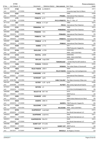 DenominacióNº Exp. Nom comercial Codi / Titular Butlletí
Nº POV
Inici Protecció Fi Referència Obtentor /
Prunus armeniaca L.
PIEVE2009/1346 bo 89608015 06419
Universita degli Studi di Milanoeuro
3/201437360
24/03/2014 IT31/12/2044
PRIABEL2004/2456 573 04880
International Plant Selectioneuro
4/200925361
08/06/2009 PRIABEL FR31/12/2039
PRIBOTO1995/0918 pr 01 00753/01320
Riou, P - Riou, JFeuro
1/19994170
01/12/1998 PR O1-PRIBOTO FR31/12/2028
PRICIA2011/3134 m 17 227 04880
International Plant Selectioneuro
3/20162961
11/04/2016 PRICIA FR31/12/2046
PRIMARINA2005/2694 041 04880
International Plant Selectioneuro
3/201027251
19/04/2010 PRIMARINA FR31/12/2040
PRIMARIS2005/2695 1314 04880
International Plant Selectioneuro
3/201027252
19/04/2010 PRIMARIS FR31/12/2040
PRIMAYA2005/2696 1594 04880
International Plant Selectioneuro
3/201027253
19/04/2010 PRIMAYA FR31/12/2040
PRIMIUS2008/2987 s 2 76 04880
International Plant Selectioneuro
3/201334436
18/03/2013 PRIMIUS FR31/12/2043
RAMBO2012/2221 s 77-2 04411
PSB Producción Vegetal SLeuro
2/201745399
20/02/2017 ES31/12/2047
RAVILONG2006/1289 a 3759 00689/03652
INRA - SICA CENTREXeuro
2/200924106
23/02/2009 FR31/12/2039
RAVIVAL2006/1288 a3838 00689/03652
INRA - SICA CENTREXeuro
2/200924105
23/02/2009 FR31/12/2039
REVLAR2000/1947 ruoge 2000 03237/08287
/ STAR FRUITS DIFFUSION S.euro
5/200311479
07/07/2003 TARDIROUGE* FR31/12/2033
ROBADA1995/0725 ROBADA 00280
The United States of America/R.euro
6/200210209
21/10/2002 ROBADA US21/10/2032
ROJO PASION2001/1288 z505-4 00648
Consejo Sup. de Investigacioneseuro
3/200719932
16/04/2007 ROJO PASION ES31/12/2037
RUBISSIMO2006/2649 e140 04880
International Plant Selectioneuro
4/201131124
23/05/2011 FR31/12/2041
RUTBHART1995/0259 nja53 00111
The State University of New Jerseuro116
5/1996463
02/08/1996 EARLY BLUSH* US01/01/2024
RUTSEY2000/1891 nj 82 - nja 82 03227
New Jersey Agricultural Experieeuro
4/200617628
22/05/2006 RUTSEY US31/12/2036
SEFORA2010/0427 ot1 06931
STATION D’EXPERIMENTATIOeuro
2/201436796
10/02/2014 FR31/12/2044
SELECT 982006/2069 98-7-145 04767
SDR Fruit Llceuro
3/201129634
18/04/2011 US31/12/2041
SHAMADE2010/0011 a3902 00689
INRA-Institut National de la Recheuro
3/201334283
04/03/2013 FR31/12/2043
SHERPA2010/2749 2084-14 04411
PSB Producción Vegetal SLeuro
2/201539539
23/02/2015 SHERPA ES31/12/2045
SOLEDANE2001/1745 a 3948 00689/03652
INRA - SICA CENTREXeuro
1/200412330
18/12/2003 SOLEDANE FR01/01/2034
SUAPRIEIGHT2003/1061 suaprieight 05485
Sun World International LLCeuro
2/201026758
22/02/2010 US31/12/2040
SUAPRININE2006/2518 suaprinine 05485
Sun World International LLCeuro
3/201129637
18/04/2011 US31/12/2041
SUAPRISEVEN2005/0519 90a-010 05485
Sun World International LLCeuro
3/201027235
19/04/2010 US31/12/2040
SUNNY COT2006/2068 97-3-203 04767
SDR Fruit Llceuro
3/201129633
18/04/2011 SUNNY COT US31/12/2041
SWIGOLD2012/2170 reg 4111 04586
De Regibus Christianeuro
2/201745233
23/01/2017 SWIGOLD CH31/12/2047
23/04/2017 Pàgina 39 de 83
 