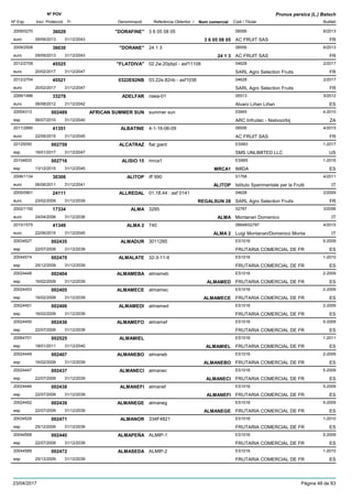 DenominacióNº Exp. Nom comercial Codi / Titular Butlletí
Nº POV
Inici Protecció Fi Referència Obtentor /
Prunus persica (L.) Batsch
"DORAFINE"2009/0270 3 6 05 08 05 06556
AC FRUIT SASeuro
6/201336029
09/09/2013 3 6 05 08 05 FR31/12/2043
"DORANE"2009/2506 24 1 3 06556
AC FRUIT SASeuro
6/201336030
09/09/2013 24 1 3 FR31/12/2043
"FLATDIVA"2012/2709 02.2w.20pbpl - asf11106 04628
SARL Agro Selection Fruitseuro
2/201745525
20/02/2017 FR31/12/2047
0322E82NB2012/2704 03.22e.82nb - asf1036 04628
SARL Agro Selection Fruitseuro
2/201745521
20/02/2017 FR31/12/2047
ADELFAR2006/1486 naea-01 05513
Alvaro Liñan Liñaneuro
5/201233278
06/08/2012 ES31/12/2042
AFRICAN SUMMER SUN20004313 summer sun 03945
ARC Infruitec - Nietvoorbijesp
4-2010002489
06/07/2010 ZA31/12/2040
ALBATINE2011/2890 4-1-16-06-09 06556
AC FRUIT SASeuro
4/201541351
22/06/2015 FR31/12/2045
ALCATRAZ20125050 flat giant ES993
SMS UNLIMITED LLCesp
1-2017002759
16/01/2017 US31/12/2047
ALISIO 1520104933 mrca1 ES965
IMIDAesp
1-2016002716
13/12/2015 MRCA1 ES31/12/2045
ALITOP2006/1134 iff 990 01758
Istituto Sperimentale per la Fruttieuro
4/201130306
06/06/2011 ALITOP IT31/12/2041
ALLREDAL2005/0901 01.18.44 : asf 0141 04628
SARL Agro Selection Fruitseuro
2/200924111
23/02/2009 REGALSUN 28 FR31/12/2039
ALMA2002/1192 3285 02787
Montanari Domenicoeuro
3/200617334
24/04/2006 ALMA IT31/12/2036
ALMA 22010/1575 740 06648/02787
Luigi Montanari/Domenico Montaeuro
4/201541349
22/06/2015 ALMA 2 IT31/12/2045
ALMADUR20034527 3011285 ES1016
FRUTARIA COMERCIAL DE FResp
5-2009002435
22/07/2009 ES31/12/2039
ALMALATE20044574 32-3-11-9 ES1016
FRUTARIA COMERCIAL DE FResp
1-2010002470
25/12/2009 ES31/12/2039
ALMAMEBA20024448 almameb ES1016
FRUTARIA COMERCIAL DE FResp
2-2009002404
16/02/2009 ALMAMED ES31/12/2039
ALMAMECE20024453 almamec ES1016
FRUTARIA COMERCIAL DE FResp
2-2009002405
16/02/2009 ALMAMECE ES31/12/2039
ALMAMEDI20024451 almamed ES1016
FRUTARIA COMERCIAL DE FResp
2-2009002406
16/02/2009 ES31/12/2039
ALMAMEFO20024450 almamef ES1016
FRUTARIA COMERCIAL DE FResp
5-2009002436
22/07/2009 ES31/12/2039
ALMAMIEL20064701 ES1016
FRUTARIA COMERCIAL DE FResp
1-2011002525
18/01/2011 ALMAMIEL ES31/12/2040
ALMANEBO20024449 almaneb ES1016
FRUTARIA COMERCIAL DE FResp
2-2009002407
16/02/2009 ALMANEBO ES31/12/2039
ALMANECI20024447 almanec ES1016
FRUTARIA COMERCIAL DE FResp
5-2009002437
22/07/2009 ALMANECI ES31/12/2039
ALMANEFI20024446 almanef ES1016
FRUTARIA COMERCIAL DE FResp
5-2009002438
22/07/2009 ALMANEFI ES31/12/2039
ALMANEGE20024452 almaneg ES1016
FRUTARIA COMERCIAL DE FResp
5-2009002439
22/07/2009 ALMANEGE ES31/12/2039
ALMANOR20034529 334F4821 ES1016
FRUTARIA COMERCIAL DE FResp
1-2010002471
25/12/2009 ES31/12/2039
ALMAPEÑA20044568 ALMIP-1 ES1016
FRUTARIA COMERCIAL DE FResp
5-2009002440
22/07/2009 ES31/12/2039
ALMASEDA20044569 ALMIP-2 ES1016
FRUTARIA COMERCIAL DE FResp
1-2010002472
25/12/2009 ES31/12/2039
23/04/2017 Pàgina 48 de 83
 