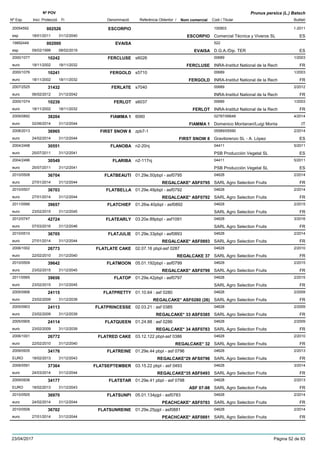 DenominacióNº Exp. Nom comercial Codi / Titular Butlletí
Nº POV
Inici Protecció Fi Referència Obtentor /
Prunus persica (L.) Batsch
ESCORPIO20054592 100903
Comercial Técnica y Viveros SLesp
1-2011002526
18/01/2011 ESCORPIO ES31/12/2040
EVAISA19892449 522
D.G.A./Dip. TEResp
002000
09/02/1999 EVAISA ES08/02/2019
FERCLUSE2000/1077 s6026 00689
INRA-Institut National de la Recheuro
1/200310242
18/11/2002 FERCLUSE FR18/11/2032
FERGOLD2000/1076 s5710 00689
INRA-Institut National de la Recheuro
1/200310241
18/11/2002 FERGOLD FR18/11/2032
FERLATE2007/2525 s7040 00689
INRA-Institut National de la Recheuro
2/201231432
06/02/2012 FR31/12/2042
FERLOT2000/1074 s6037 00689
INRA-Institut National de la Recheuro
1/200310239
18/11/2002 FERLOT FR18/11/2032
FIAMMA 12009/0892 6060 02787/06648
Domenico Montanari/Luigi Montaeuro
4/201438204
02/06/2014 FIAMMA 1 IT31/12/2044
FIRST SNOW 82008/2013 zpb7-1 05589/05590
Gravilorenzo SL - A. Lópezeuro
2/201436965
24/02/2014 FIRST SNOW 8 ES31/12/2044
FLANOBA2004/2498 n2-20nj 04411
PSB Producción Vegetal SLeuro
5/201130551
25/07/2011 ES31/12/2041
FLARIBA2004/2496 n2-117nj 04411
PSB Producción Vegetal SLeuro
5/201130549
25/07/2011 ES31/12/2041
FLATBEAUTI2010/0508 01.29e.50pbpl - asf0795 04628
SARL Agro Selection Fruitseuro
2/201436704
27/01/2014 REGALCAKE* ASF0795 FR31/12/2044
FLATBELLA2010/0507 01.29e.49pbpl - asf0792 04628
SARL Agro Selection Fruitseuro
2/201436703
27/01/2014 REGALCAKE* ASF0792 FR31/12/2044
FLATCHIEF2011/0566 01.26w.40pbpl - asf0892 04628
SARL Agro Selection Fruitseuro
2/201539657
23/02/2015 FR31/12/2045
FLATEARLY2012/0747 03.20e.89pbpl - asf1091 04628
SARL Agro Selection Fruitseuro
3/201642724
07/03/2016 FR31/12/2046
FLATJULIE2010/0510 01.29e.33pbpl - asf0893 04628
SARL Agro Selection Fruitseuro
2/201436705
27/01/2014 REGALCAKE* ASF0893 FR31/12/2044
FLATLATE CAKE2006/1002 02.07.16 pbpl-asf 0287 04628
SARL Agro Selection Fruitseuro
2/201026773
22/02/2010 REGALCAKE 37 FR31/12/2040
FLATMOON2010/0509 05.01.192pbpl - asf0799 04628
SARL Agro Selection Fruitseuro
2/201539642
23/02/2015 REGALCAKE* ASF0799 FR31/12/2045
FLATOP2011/0565 01.29e.42pbpl - asf0797 04628
SARL Agro Selection Fruitseuro
2/201539656
23/02/2015 FR31/12/2045
FLATPRETTY2005/0906 01.10.64 : asf 0280 04628
SARL Agro Selection Fruitseuro
2/200924115
23/02/2009 REGALCAKE* ASF0280 (26) FR31/12/2039
FLATPRINCESSE2005/0903 02.03.21 : asf 0385 04628
SARL Agro Selection Fruitseuro
2/200924113
23/02/2009 REGALCAKE* 33 ASF0385 FR31/12/2039
FLATQUEEN2005/0905 01.24.88 : asf 0286 04628
SARL Agro Selection Fruitseuro
2/200924114
23/02/2009 REGALCAKE* 34 ASF0783 FR31/12/2039
FLATRED CAKE2006/1001 03.12.122 pbpl-asf 0386 04628
SARL Agro Selection Fruitseuro
2/201026772
22/02/2010 REGALCAKE* 32 FR31/12/2040
FLATREINE2009/0935 01.29e.44 pbpl - asf 0796 04628
SARL Agro Selection FruitsEURO
2/201334176
18/02/2013 REGALCAKE*29 AFS0796 FR31/12/2043
FLATSEPTEMBER2008/0591 03.15.22 pbpl - asf 0493 04628
SARL Agro Selection Fruitseuro
3/201437364
24/03/2014 REGALCAKE*35 ASF0493 FR31/12/2044
FLATSTAR2009/0936 01.29e.41 pbpl - asf 0798 04628
SARL Agro Selection FruitsEURO
2/201334177
18/02/2013 ASF 07-98 FR31/12/2043
FLATSUNPI2010/0505 05.01.134pjpl - asf0783 04628
SARL Agro Selection Fruitseuro
2/201436970
24/02/2014 PEACHCAKE* ASF0783 FR31/12/2044
FLATSUNREINE2010/0506 01.29e.25pjpl - asf0881 04628
SARL Agro Selection Fruitseuro
2/201436702
27/01/2014 PEACHCAKE* ASF0881 FR31/12/2044
23/04/2017 Pàgina 52 de 83
 