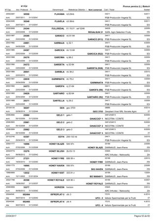 DenominacióNº Exp. Nom comercial Codi / Titular Butlletí
Nº POV
Inici Protecció Fi Referència Obtentor /
Prunus persica (L.) Batsch
FLAVANA2004/2497 n2-24nb 04411
PSB Producción Vegetal SLeuro
5/201130550
25/07/2011 ES31/12/2041
FLAVELA2004/2495 n2-36nb 04411
PSB Producción Vegetal SLeuro
5/201130548
25/07/2011 ES31/12/2041
FULLREDAL2005/0898 01.19.01 : asf 0246 04628
SARL Agro Selection Fruitseuro
3/200924344
23/03/2009 REGALSUN 31 FR31/12/2039
GARACO2003/1887 nb 81-84 04411
PSB Producción Vegetal SLeuro
3/200924369
23/03/2009 GARACO (R13) ES31/12/2039
GARBAJA2003/1882 nj 32-1 04411
PSB Producción Vegetal SLeuro
4/200924891
04/05/2009 ES31/12/2039
GARCICA2003/1885 nb 12-84 04411
PSB Producción Vegetal SLeuro
3/200924367
23/03/2009 GARCICA (R22) ES31/12/2039
GARCIMA2003/1888 nj 88-2 04411
PSB Producción Vegetal SLeuro
3/200924370
23/03/2009 ES31/12/2039
GARDETA2003/1890 nj 52-84 04411
PSB Producción Vegetal SLeuro
3/200924372
23/03/2009 GARDETA (R28) ES31/12/2039
GARIBLA2003/1884 nb 38-2 04411
PSB Producción Vegetal SLeuro
3/201026941
22/03/2010 ES31/12/2040
GARMINATA2003/1891 nb 78-2 04411
PSB Producción Vegetal SLeuro
3/200924830
20/04/2009 GARMINATA ES31/12/2039
GAROFA2003/1892 nj 21-64 04411
PSB Producción Vegetal SLeuro
3/200924373
23/03/2009 GAROFA (R8) ES31/12/2039
GARTAIRO2003/1883 nj 82-64 04411
PSB Producción Vegetal SLeuro
3/200924829
20/04/2009 GARTAIRO (R2) ES31/12/2039
GARTELLA2003/1889 nj 29-2 04411
PSB Producción Vegetal SLeuro
3/200924371
23/03/2009 ES31/12/2039
GEA2010/0134 geo 3703 06885
Geoplant Vivai SRL Societa Agriceuro
4/201438207
02/06/2014 GEO 3703 IT31/12/2044
GELO 12008/2682 gelo-1 04812/04813
NICOTRA / CONTEeuro
6/200925980
05/10/2009 GHIACCIO* 1 IT31/12/2039
GELO 22008/2683 gelo-2 04812/04813
NICOTRA / CONTEeuro
6/200925981
05/10/2009 GHIACCIO* 2 IT31/12/2039
GELO 32008/2684 gelo-3 04812/04813
NICOTRA / CONTEeuro
6/200925982
05/10/2009 GHIACCIO* 3 IT31/12/2039
GOYA2010/2745 200-133 nb 04411
PSB Producción Vegetal SLeuro
3/201643307
25/04/2016 ES31/12/2046
HONEY BLAZE2000/1777 544 97n 00189
DARNAUD, Jean-Pierreeuro
2/200616996
27/02/2006 HONEY BLAZE FR31/12/2036
HONEY BLUSH2004/0774 2b-53-13 03945
ARC Infruitec - Nietvoorbijeuro
5/201233276
06/08/2012 ZA31/12/2042
HONEY FIRE2004/2467 688 99 n 00189
DARNAUD, Jean-Pierreeuro
3/201027231
19/04/2010 HONEY FIRE FR31/12/2040
HONEY HAVEN2000/1775 556 97n 00189
DARNAUD, Jean-Pierreeuro
2/200616995
27/02/2006 BIG HAVEN FR31/12/2036
HONEY KIST1998/0669 333.91.n 00189
DARNAUD, Jean-Pierreeuro
1/200412032
10/11/2003 BO 90004011 FR01/01/2034
HONEY ROYALE2002/1788 529 96 n 00189
DARNAUD, Jean-Pierreeuro
4/200720398
18/06/2007 HONEY ROYALE FR31/12/2037
HORIZON2006/0858 horizon 03945
ARC Infruitec - Nietvoorbijeuro
5/201233277
06/08/2012 ZA31/12/2042
ISFROPLAT-320044549 ufo 3 IT015
Istituto Sperimentale per la Fruttiesp
4-2010002494
06/07/2010 UFO - 3 IT31/12/2040
ISFROPLAT-420044548 ufo 4 IT015
Istituto Sperimentale per la Fruttiesp
4-2010002495
06/07/2010 UFO - 4 IT31/12/2040
23/04/2017 Pàgina 53 de 83
 