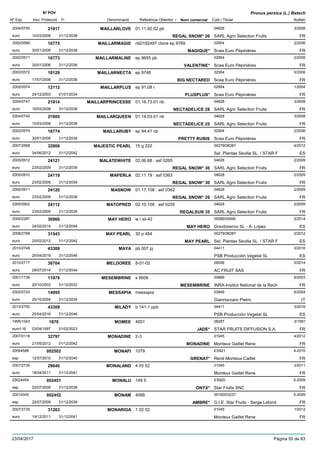 DenominacióNº Exp. Nom comercial Codi / Titular Butlletí
Nº POV
Inici Protecció Fi Referència Obtentor /
Prunus persica (L.) Batsch
MAILLARLOVE2004/0750 01.11.92.02 pb 04628
SARL Agro Selection Fruitseuro
3/200821917
10/03/2008 REGAL SNOW* 26 FR31/12/2038
MAILLARMAGIE2002/0589 nb0192497 clone ep 9769 02954
Scea Euro Pépinièreseuro
2/200616775
30/01/2006 MAGIQUE* FR31/12/2036
MAILLARMALINE2002/0571 ep 9655 pb 02954
Scea Euro Pépinièreseuro
2/200616773
30/01/2006 VALENTINE* FR31/12/2036
MAILLARNECTA2002/0572 ep 9748 02954
Scea Euro Pépinièreseuro
5/200618129
17/07/2006 BIG NECTARED FR31/12/2036
MAILLARPLUS2002/0574 ep 91,08 r 02954
Scea Euro Pépinièreseuro
1/200412112
24/12/2003 PLUSPLUS* FR01/01/2034
MAILLARPRINCESSE2004/0747 01.16.73.01 nb 04628
SARL Agro Selection Fruitseuro
3/200821914
10/03/2008 NECTADELICE 28 FR31/12/2038
MAILLARQUEEN2004/0745 01.14.03.01 nb 04628
SARL Agro Selection Fruitseuro
3/200821905
10/03/2008 NECTADELICE 25 FR31/12/2038
MAILLARUBY2002/0575 ep 94.41 nb 02954
Scea Euro Pépinièreseuro
2/200616774
30/01/2006 PRETTY RUBIS FR31/12/2036
MAJESTIC PEARL2007/2568 15 g 222 00279/08287
Sel. Plantas Sevilla SL / STAR Feuro
4/201232806
04/06/2012 ES31/12/2042
MALATEWHITE2005/0912 02.06.68 : asf 0265 04628
SARL Agro Selection Fruitseuro
2/200924121
23/02/2009 REGAL SNOW* 36 FR31/12/2039
MAPERLA2005/0910 02.11.19 : asf 0363 04628
SARL Agro Selection Fruitseuro
2/200924119
23/02/2009 REGAL SNOW* 30 FR31/12/2039
MASNOW2005/0911 01.17.108 : asf 0362 04628
SARL Agro Selection Fruitseuro
2/200924120
23/02/2009 REGAL SNOW* 29 FR31/12/2039
MATOPRED2005/0902 02.10.108 : asf 0255 04628
SARL Agro Selection Fruitseuro
2/200924112
23/02/2009 REGALSUN 35 FR31/12/2039
MAY HERO2009/2287 w / sil-42 05589/05590
Gravilorenzo SL - A. Lópezeuro
2/201436966
24/02/2014 MAY HERO ES31/12/2044
MAY PEARL2008/2768 30 p 484 00279/08287
Sel. Plantas Sevilla SL / STAR Feuro
2/201231543
20/02/2012 MAY PEARL ES31/12/2042
MAYA2010/2748 pb 007 pj 04411
PSB Producción Vegetal SLeuro
3/201643308
25/04/2016 ES31/12/2046
MELDOREE2010/2717 8-01-02 06556
AC FRUIT SASeuro
5/201438704
28/07/2014 FR31/12/2044
MESEMBRINE2001/1739 s 6606 00689
INRA-Institut National de la Recheuro
6/200311978
20/10/2003 MESEMBRINE FR31/12/2033
MESSAPIA2002/0724 messapia 03849
Giannoccaro Pietroeuro
6/200414095
25/10/2004 IT31/12/2034
MILADY2010/2750 b 141-1 ppb 04411
PSB Producción Vegetal SLeuro
3/201643309
25/04/2016 ES31/12/2046
MOMEE1995/1043 4001 08287
STAR FRUITS DIFFUSION S.A.euro116
3/19971870
03/04/1997 JADE* FR01/02/2023
MONADINE2007/0118 2-3 01045
Monteux Gaillet Reneeuro
4/201232797
21/05/2012 MONADINE FR31/12/2042
MONAFI20054588 1079 ES921
René Monteux-Cailletesp
4-2010002502
12/07/2010 GRENAT* FR31/12/2040
MONALAND2007/2726 4 05 02 01045
Monteux Gaillet Reneeuro
3/201129640
18/04/2011 FR31/12/2041
MONALU20024454 149 5 ES920
Star Fruits SNCesp
5-2009002451
22/07/2009 ONYX* FR31/12/2039
MONAM20014345 4068 00160/03237
G.I.E. Star Fruits - Serge Lafondesp
5-2009002452
22/07/2009 AMBRE* FR31/12/2039
MONARIGA2007/2725 1 02 02 01045
Monteux Gaillet Reneeuro
1/201231263
19/12/2011 FR31/12/2041
23/04/2017 Pàgina 55 de 83
 