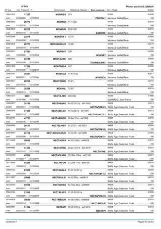 DenominacióNº Exp. Nom comercial Codi / Titular Butlletí
Nº POV
Inici Protecció Fi Referència Obtentor /
Prunus persica (L.) Batsch
MONRIES2003/1818 075 01045
Monteux Gaillet Reneeuro
3/200617327
24/04/2006 CRISTAL* FR31/12/2036
MONROI2006/2503 17-11-02 01045
Monteux Gaillet Reneeuro
2/201026774
22/02/2010 FR31/12/2040
MONRUN2006/2502 22-01-02 01045
Monteux Gaillet Reneeuro
6/201028211
06/09/2010 SANDINE FR31/12/2040
MONSAN 12003/2398 12-15 01045
Monteux Gaillet Reneeuro
3/200822070
07/04/2008 FR31/12/2038
MONSANDEUX2006/2509 12-85 01045
Monteux Gaillet Reneeuro
2/201026777
22/02/2010 FR31/12/2040
MONSAT2006/2507 238 01045
Monteux Gaillet Reneeuro
3/200821931
10/03/2008 MONSAT FR31/12/2038
MONTALINE2006/2504 426 01045
Monteux Gaillet Reneeuro
2/200924102
23/02/2009 TOURMALINE* FR31/12/2039
MONTARSA2003/1809 047 01045
Monteux Gaillet Reneeuro
3/200617326
24/04/2006 FR31/12/2036
MONTICA2008/2741 17 b14 02 01045
Monteux Gaillet Reneeuro
4/201130327
06/06/2011 MONTICA FR31/12/2041
MONTONNE2005/2521 21-61 01045
Monteux Gaillet Reneeuro
2/201026760
22/02/2010 FR31/12/2040
MONVAL2013/3050 12-87 01045
Monteux Gaillet Reneeuro
4/201438338
16/06/2014 FR31/12/2044
NECTA ZEE1995/1317 354 93n 00189
DARNAUD, Jean-Pierreeuro
1/19993889
14/12/1998 FR31/12/2028
NECTABANG2009/0927 4n.05.141 nj - asf 0503 04628
SARL Agro Selection FruitsEURO
2/201334169
18/02/2013 NECTAPOM 23 FR31/12/2043
NECTABELLE2008/0576 4n.12.65 nj - asf 0501 04628
SARL Agro Selection Fruitseuro
2/201231530
20/02/2012 NECTAPOM 22.1 FR31/12/2042
NECTABINGO2012/0740 03.8w.31nj - asf1002 04628
SARL Agro Selection Fruitseuro
3/201642721
07/03/2016 FR31/12/2046
NECTACHIEF2005/0908 01.23.01 : asf 0201 04628
SARL Agro Selection Fruitseuro
2/200924117
23/02/2009 NECTAPOM 26 FR31/12/2039
NECTADELICIOUS2005/0907 01.24.49 : asf 0206 04628
SARL Agro Selection Fruitseuro
2/200924116
23/02/2009 NECTAPOM 31 FR31/12/2039
NECTADIVA2011/0558 4n.03.120nj - asf0619 04628
SARL Agro Selection Fruitseuro
2/201539650
23/02/2015 FR31/12/2045
NECTAFINE2008/0580 03.23.153 nj - asf 0519 04628
SARL Agro Selection Fruitseuro
2/201231533
20/02/2012 NECTAFINE FR31/12/2042
NECTAFLASH2012/2703 03.30w.109nj - asf1108 04628
SARL Agro Selection Fruitseuro
2/201745520
20/02/2017 FR31/12/2047
NECTAFUN2011/0559 01.29w.11nj - asf0704 04628
SARL Agro Selection Fruitseuro
6/201644389
19/09/2016 FR31/12/2046
NECTAGALA2004/0742 01.07.43.01 nj 04628
SARL Agro Selection Fruitseuro
3/200821908
10/03/2008 NECTAPOM* 32 FR31/12/2038
NECTAJULIE2011/0557 4n.02.95nj - asf0613 04628
SARL Agro Selection Fruitseuro
2/201539649
23/02/2015 FR31/12/2045
NECTAKING2012/2702 4s.10w.44nj - asf0805 04628
SARL Agro Selection Fruitseuro
2/201745519
20/02/2017 FR31/12/2047
NECTALADY2004/0744 01.24.93.02 nj 04628
SARL Agro Selection Fruitseuro
3/200821906
10/03/2008 NECTAPOM 35 FR31/12/2038
NECTAMOUR2010/0479 4n.08.149nj - asf0608 04628
SARL Agro Selection Fruitseuro
2/201539639
23/02/2015 NECTAMOUR FR31/12/2045
NECTAPI2008/0581 03.22.128 nj - asf 0414 04628
SARL Agro Selection Fruitseuro
2/201231534
20/02/2012 NECTAPI FR31/12/2042
23/04/2017 Pàgina 57 de 83
 
