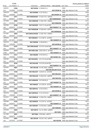 DenominacióNº Exp. Nom comercial Codi / Titular Butlletí
Nº POV
Inici Protecció Fi Referència Obtentor /
Prunus persica (L.) Batsch
NECTAPINK2004/0741 01.08.60.01 nj 04628
SARL Agro Selection Fruitseuro
3/200821909
10/03/2008 NECTAPOM 30 FR31/12/2038
NECTAPRIMA2004/0738 01.01.02.00 nj 04628
SARL Agro Selection Fruitseuro
3/200821912
10/03/2008 NECTAPOM* 22 FR31/12/2038
NECTARBONDANT2010/0485 01.27w.71nb - asf0732 04628
SARL Agro Selection Fruitseuro
4/201437911
05/05/2014 NECTARBONDANT FR31/12/2044
NECTARBOOM2010/0486 01.29w.19nb - asf0822 04628
SARL Agro Selection Fruitseuro
2/201436692
27/01/2014 NECTARBOOM FR31/12/2044
NECTARCRISP2006/0995 02.07.13 nb-asf 0227 04628
SARL Agro Selection Fruitseuro
2/201026766
22/02/2010 NECTASWEET* 35 FR31/12/2040
NECTARDREAM2010/0484 01.26e.04nb - asf0730 04628
SARL Agro Selection Fruitseuro
2/201436697
24/02/2014 NECTARDREAM FR31/12/2044
NECTARDUCHESSE2011/0561 01.26e.14nb - asf0833 04628
SARL Agro Selection Fruitseuro
2/201539652
23/02/2015 FR31/12/2045
NECTAREARLY2009/0932 4n.12.88 nb - asf 0623 04628
SARL Agro Selection FruitsEURO
1/201539127
03/11/2014 NECTASWEET 22 FR31/12/2044
NECTAREINE2004/0740 01.06.26.99 nj 04628
SARL Agro Selection Fruitseuro
3/200821910
10/03/2008 NECTAPOM 29 FR31/12/2038
NECTAREXQUISE2006/0996 02.10.61 nb-asf 0328 04628
SARL Agro Selection Fruitseuro
2/201026767
22/02/2010 NECTASWEET* 32 FR31/12/2040
NECTARFLORA2009/0933 05.02.109 nb - asf 0624 04628
SARL Agro Selection FruitsEURO
2/201334174
18/02/2013 NECTASWEET 23 FR31/12/2043
NECTARIANE2004/0739 01.07.33.01 nj 04628
SARL Agro Selection Fruitseuro
3/200821911
10/03/2008 NECTAPOM* 28-1 FR31/12/2038
NECTARJEWEL2006/0994 03.12.74 nb-asf 0426 04628
SARL Agro Selection Fruitseuro
2/201026765
22/02/2010 FR31/12/2040
NECTARJUNE2006/0993 03.12.03 nb-asf 0321 04628
SARL Agro Selection Fruitseuro
2/201026764
22/02/2010 NECTASWEET* 24 FR31/12/2040
NECTARLAM2010/0491 4s.10w.100nb - asf0832 04628
SARL Agro Selection Fruitseuro
2/201539641
23/02/2015 NECTARLAM (ASF 08-32) FR31/12/2045
NECTARLIGHT2008/0583 03.05.67 nb - asf 0430 04628
SARL Agro Selection Fruitseuro
2/201231536
20/02/2012 NECTARLIGHT FR31/12/2042
NECTARLOVE2010/0483 01.26e.01nb - asf0726 04628
SARL Agro Selection Fruitseuro
4/201437910
05/05/2014 NECTARLOVE FR31/12/2044
NECTARMAGIE2004/0746 02.10.66.02 nb 04628
SARL Agro Selection Fruitseuro
3/200821913
10/03/2008 NECTASWEET 26 FR31/12/2038
NECTARNICE2009/0929 4n.12.85 nb - asf 0521 04628
SARL Agro Selection FruitsEURO
2/201334171
18/02/2013 NECTASWEET 25 FR31/12/2043
NECTAROYAL2004/0743 01.23.15.02 nj 04628
SARL Agro Selection Fruitseuro
3/200821907
10/03/2008 NECTAPOM 33 FR31/12/2038
NECTARPERLE2004/0748 01.16.107.02 nb 04628
SARL Agro Selection Fruitseuro
3/200821915
10/03/2008 NECTASWEET* 28 FR31/12/2038
NECTARRELIE2012/0741 01.29e.01nb - asf0821 04628
SARL Agro Selection Fruitseuro
3/201642722
07/03/2016 FR31/12/2046
NECTARREVE2008/0582 4n.12.81 nb - asf 0522 04628
SARL Agro Selection Fruitseuro
2/201231535
20/02/2012 NECTASWEET 27 FR31/12/2042
NECTARRUBY2010/0487 01.25e.52nb - asf0828 04628
SARL Agro Selection Fruitseuro
4/201437912
05/05/2014 NECTARRUBY FR31/12/2044
NECTARTIC2010/0489 4s.11e.109nb - asf0830 04628
SARL Agro Selection Fruitseuro
2/201436693
27/01/2014 NECTARIC FR31/12/2044
NECTASIA2011/0560 05.05.05nj - asf0712 04628
SARL Agro Selection Fruitseuro
2/201539651
23/02/2015 FR31/12/2045
NECTASTAR2010/0482 05.10e.115nj - asf0707 04628
SARL Agro Selection Fruitseuro
2/201436691
27/01/2014 NECTASTAR FR31/12/2044
23/04/2017 Pàgina 58 de 83
 