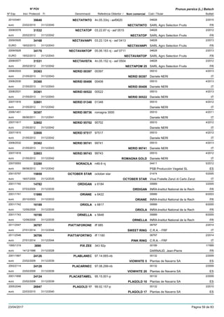 DenominacióNº Exp. Nom comercial Codi / Titular Butlletí
Nº POV
Inici Protecció Fi Referència Obtentor /
Prunus persica (L.) Batsch
NECTATINTO2010/0481 4n.05.33nj - asf0620 04628
SARL Agro Selection Fruitseuro
2/201539640
23/02/2015 NECTATINTO FR31/12/2045
NECTATOP2008/0578 03.22.87 nj - asf 0515 04628
SARL Agro Selection Fruitseuro
2/201231532
20/02/2012 NECTATOP FR31/12/2042
NECTAVANPI2009/0926 03.22.124 nj - asf 0413 04628
SARL Agro Selection FruitsEURO
2/201334168
18/02/2013 NECTAVANPI FR31/12/2043
NECTAVANTOP2009/0928 05.06.183 nj - asf 0711 04628
SARL Agro Selection FruitsEURO
2/201334170
18/02/2013 NECTAVANTOP FR31/12/2043
NECTAVISTA2008/0577 4n.05.152 nj - asf 0504 04628
SARL Agro Selection Fruitseuro
2/201231531
20/02/2012 NECTAPOM 25 FR31/12/2042
NERID 003972008/2533 00397 05510
Daniele NERIeuro
4/201335363
21/05/2013 NERID 00397 IT31/12/2043
NERID 004082008/2530 00408 05510
Daniele NERIeuro
4/201335360
21/05/2013 NERID 00408 IT31/12/2043
NERID 005222008/2531 00522 05510
Daniele NERIeuro
4/201335361
21/05/2013 NERID 00522 IT31/12/2043
NERID 013482007/1816 01348 05510
Daniele NERIeuro
4/201232801
21/05/2012 IT31/12/2042
NERID 887362006/1451 romagna 3000 05510
Daniele NERIeuro
4/201130307
06/06/2011 IT31/12/2041
NERID 957022007/1817 95702 05510
Daniele NERIeuro
4/201232802
21/05/2012 IT31/12/2042
NERID 975172007/1815 97517 05510
Daniele NERIeuro
4/201232800
21/05/2012 IT31/12/2042
NERID 997412008/2532 99741 05510
Daniele NERIeuro
4/201335362
21/05/2013 NERID 99741 IT31/12/2043
NERID 997432007/1818 99743 05510
Daniele NERIeuro
4/201232803
21/05/2012 ROMAGNA GOLD IT31/12/2042
NORACILA2007/0093 n46-9 nj 04411
PSB Producción Vegetal SLeuro
5/201233280
06/08/2012 ES31/12/2042
OCTOBER STAR2001/0797 october star 01474
Vivai Fratelle Zanzi di Carlo Zanzieuro
5/200515859
18/07/2005 OCTOBER STAR IT31/12/2035
ORDIGAN2001/1740 s 6184 00689
INRA-Institut National de la Recheuro
3/200514782
07/03/2005 ORDIGAN FR31/12/2035
ORIANE2001/1741 s 6422 00689
INRA-Institut National de la Recheuro
6/200311980
20/10/2003 ORIANE FR31/12/2033
ORIOLA2001/1742 s 6817 00689
INRA-Institut National de la Recheuro
6/200516189
12/09/2005 ORIOLA FR31/12/2035
ORNELLA2001/1743 s 5848 00689
INRA-Institut National de la Recheuro
6/200516190
12/09/2005 ORNELLA FR31/12/2035
PIATTAFORONE2011/2547 iff 985 06797
C.R.A. - FRFeuro
2/201436707
27/01/2014 SWEET RING IT31/12/2044
PIATTAFORTWO2011/2546 iff 1180 06797
C.R.A. - FRFeuro
2/201436706
27/01/2014 PINK RING IT31/12/2044
PIX ZEE1995/1319 343 92p 00189
DARNAUD, Jean-Pierreeuro
1/19993890
14/12/1998 FR31/12/2028
PLABLANEC2001/1667 97.14.065-nb 00132
Plantas de Navarra SAeuro
2/200924126
23/02/2009 VIOWHITE 5 ES31/12/2039
PLACARINEC2002/2114 97.08.299-nb 00132
Plantas de Navarra SAeuro
2/200924128
23/02/2009 VIOWHITE 20 ES31/12/2039
PLACASTAMEL2001/1658 95.15.001-p 00132
Plantas de Navarra SAeuro
2/200924124
23/02/2009 PLAGOLD 10 ES31/12/2039
PLAGOLD 172005/2046 99.02.157-p 00132
Plantas de Navarra SAeuro
3/201026947
22/03/2010 PLAGOLD 17 ES31/12/2040
23/04/2017 Pàgina 59 de 83
 