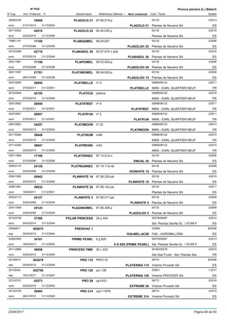 DenominacióNº Exp. Nom comercial Codi / Titular Butlletí
Nº POV
Inici Protecció Fi Referència Obtentor /
Prunus persica (L.) Batsch
PLAGOLD 212008/2235 97.06.010-p 00132
Plantas de Navarra SAeuro
2/201334068
21/01/2013 PLAGOLD 21 ES31/12/2043
PLAGOLD 222011/0242 00.45.030 p 00132
Plantas de Navarra SAeuro
2/201642619
22/02/2016 ES31/12/2046
PLAMAQMEL1999/1141 95.04.001 00132
Plantas de Navarra SAeuro
3/200617109
27/03/2006 PLAGOLD® 25 ES31/12/2036
PLANASOL 502010/2298 03.67.010 n plat 00132
Plantas de Navarra SAeuro
3/201642719
07/03/2016 PLANASOL 50 ES31/12/2046
PLAPIOMEL2001/1661 95.03.003-p 00132
Plantas de Navarra SAeuro
3/200617198
27/03/2006 PLAGOLD® 20 ES31/12/2036
PLATAÑOMEL2001/1657 95.04.002-p 00132
Plantas de Navarra SAeuro
2/200821791
28/01/2008 PLAGOLD® 15 ES31/12/2038
PLATIBELLE2007/2850 nº 4 00689/06122
INRA - EARL QUARTIER NEUFeuro
2/201128856
07/02/2011 PLATIBELLE FR31/12/2041
PLATICIA2012/0549 platicia 00689/06122
INRA - EARL QUARTIER NEUFeuro
3/201642720
07/03/2016 FR31/12/2046
PLATIFIRST2007/2852 nº 6 00689/06122
INRA - EARL QUARTIER NEUFeuro
2/201128858
07/02/2011 PLATIFIRST FR31/12/2041
PLATIFUN2007/2851 nº 5 00689/06122
INRA - EARL QUARTIER NEUFeuro
2/201128857
07/02/2011 PLATIFUN FR31/12/2041
PLATIMOON2007/2853 nº 22 00689/06122
INRA - EARL QUARTIER NEUFeuro
3/201334257
04/03/2013 PLATIMOON FR31/12/2043
PLATINUM2011/0246 nr46 00689/06122
INRA - EARL QUARTIER NEUFeuro
2/201539648
23/02/2015 FR31/12/2045
PLATIREINE2011/0245 nr42 00689/06122
INRA - EARL QUARTIER NEUFeuro
2/201539647
23/02/2015 FR31/12/2045
PLATORNEC2001/1669 97.14.012-n 00132
Plantas de Navarra SAeuro
3/200617199
27/03/2006 ZINCAL 20 ES31/12/2036
PLATRIUNNEC2002/2115 97.14.112-nb 00132
Plantas de Navarra SAeuro
2/200924129
23/02/2009 VIOWHITE 15 ES31/12/2039
PLAWHITE 102003/1893 97.08.220-pb 00132
Plantas de Navarra SAeuro
3/201026942
22/03/2010 PLAWHITE 10 ES31/12/2040
PLAWHITE 202006/1961 97.08.142-pb 00132
Plantas de Navarra SAeuro
3/201129632
18/04/2011 ES31/12/2041
PLAWHITE 52002/2113 97.08.017-pb 00132
Plantas de Navarra SAeuro
2/200924127
23/02/2009 PLAWHITE 5 ES31/12/2039
PLAZANOMEL2001/1659 97.08.309-p 00132
Plantas de Navarra SAeuro
2/200924125
23/02/2009 PLAGOLD® 5 ES31/12/2039
POLAR PRINCESS2010/2739 34 p 444 00279/08287
Sel. Plantas Sevilla SL / STAR Feuro
3/201437366
24/03/2014 ES31/12/2044
PRESIVAC 120094871 ES959
IVIA - AGROMILLORAesp
BOE98002675
25/04/2015 IVIA-MEL-AC59 ES31/12/2044
PRIME PEARL2009/2505 9 g 820 00279/08287
Sel. Plantas Sevilla SL / STAR Feuro
2/201334181
18/02/2013 9 G 820 (PRIME PEARL) ES31/12/2043
PRINCESS TIME2011/2889 30 c 222 00160/00279
Gie Star Fruits - Sel. Plantas Seveuro
2/201539658
23/02/2015 FR31/12/2045
PRO 11020104914 PRO110 06772
Viveros Provedo SAesp
BOE98002678
25/04/2015 PLATERINA 110 ES31/12/2044
PRO 12620125042 pro 126 ES931
Viveros PROVEDO SAesp
1-2017002756
16/01/2017 PLATERINA 126 ES31/12/2047
PRO 282013/2731 cp3-631 06772
Viveros Provedo SAeuro
2/201642573
22/02/2016 EXTREME 28 ES31/12/2043
PRO 3142013/2729 cp3-11878 06772
Viveros Provedo SAeuro
2/201539405
26/01/2015 EXTREME 314 ES31/12/2045
23/04/2017 Pàgina 60 de 83
 