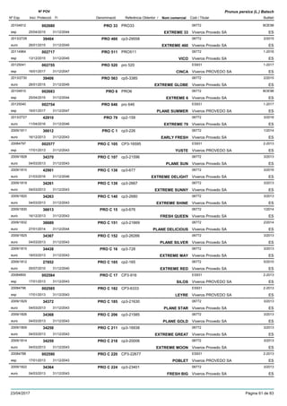 DenominacióNº Exp. Nom comercial Codi / Titular Butlletí
Nº POV
Inici Protecció Fi Referència Obtentor /
Prunus persica (L.) Batsch
PRO 3320104912 PRO33 06772
Viveros Provedo SAesp
BOE98002680
25/04/2015 EXTREME 33 ES31/12/2044
PRO 4602013/2728 cp3-29558 06772
Viveros Provedo SAeuro
2/201539404
26/01/2015 EXTREME 460 ES31/12/2045
PRO 51120114964 PRO511 06772
Viveros Provedo SAesp
1-2016002717
13/12/2015 VICO ES31/12/2045
PRO 52020125041 pro 520 ES931
Viveros PROVEDO SAesp
1-2017002755
16/01/2017 CINCA ES31/12/2047
PRO 5632013/2730 cp5-3385 06772
Viveros Provedo SAeuro
2/201539406
26/01/2015 EXTREME GLOBE ES31/12/2045
PRO 620104910 PRO6 06772
Viveros Provedo SAesp
BOE98002683
25/04/2015 EXTREME 6 ES31/12/2044
PRO 64620125040 pro 646 ES931
Viveros PROVEDO SAesp
1-2017002754
16/01/2017 PLANE SUMMER ES31/12/2047
PRO 792013/2727 cp2-159 06772
Viveros Provedo SAeuro
3/201642910
11/04/2016 EXTREME 79 ES31/12/2046
PRO C 12009/1811 cp3-226 06772
Viveros Provedo SAeuro
1/201436612
16/12/2013 EARLY FRESH ES31/12/2043
PRO C 10520084797 CP3-16595 ES931
Viveros PROVEDO SAesp
2-2013002577
17/01/2013 YUSTE ES31/12/2043
PRO C 1072009/1828 cp3-21596 06772
Viveros Provedo SAeuro
3/201334370
04/03/2013 PLANE SUN ES31/12/2043
PRO C 1382009/1810 cp3-677 06772
Viveros Provedo SAeuro
3/201642901
21/03/2016 EXTREME DELIGHT ES31/12/2046
PRO C 1392009/1819 cp3-2667 06772
Viveros Provedo SAeuro
3/201334261
04/03/2013 EXTREME SUNNY ES31/12/2043
PRO C 1402009/1820 cp3-2680 06772
Viveros Provedo SAeuro
3/201334263
04/03/2013 EXTREME SHINE ES31/12/2043
PRO C 152009/1830 cp3-676 06772
Viveros Provedo SAeuro
1/201436613
16/12/2013 FRESH QUEEN ES31/12/2043
PRO C 1512009/1832 cp3-21669 06772
Viveros Provedo SAeuro
2/201436689
27/01/2014 PLANE DELICIOUS ES31/12/2044
PRO C 1522009/1825 cp3-26266 06772
Viveros Provedo SAeuro
3/201334367
04/03/2013 PLANE SILVER ES31/12/2043
PRO C 162009/1815 cp3-728 06772
Viveros Provedo SAeuro
3/201334438
18/03/2013 EXTREME MAY ES31/12/2043
PRO C 1652009/1812 cp2-165 06772
Viveros Provedo SAeuro
5/201027852
05/07/2010 EXTREME RED ES31/12/2040
PRO C 1720084800 CP3-916 ES931
Viveros PROVEDO SAesp
2-2013002584
17/01/2013 SILOS ES31/12/2043
PRO C 18220084796 CP3-6333 ES931
Viveros PROVEDO SAesp
2-2013002585
17/01/2013 LEYRE ES31/12/2043
PRO C 1852009/1829 cp3-21630 06772
Viveros Provedo SAeuro
3/201334372
04/03/2013 PLANE STAR ES31/12/2043
PRO C 2062009/1826 cp3-21585 06772
Viveros Provedo SAeuro
3/201334368
04/03/2013 PLANE GOLD ES31/12/2043
PRO C 2112009/1809 cp3-16938 06772
Viveros Provedo SAeuro
3/201334258
04/03/2013 EXTREME GREAT ES31/12/2043
PRO C 2182009/1814 cp3-20006 06772
Viveros Provedo SAeuro
3/201334259
04/03/2013 EXTREME MOON ES31/12/2043
PRO C 22020084788 CP3-22677 ES931
Viveros PROVEDO SAesp
2-2013002590
17/01/2013 POBLET ES31/12/2043
PRO C 2242009/1822 cp3-23401 06772
Viveros Provedo SAeuro
3/201334364
04/03/2013 FRESH BIG ES31/12/2043
23/04/2017 Pàgina 61 de 83
 