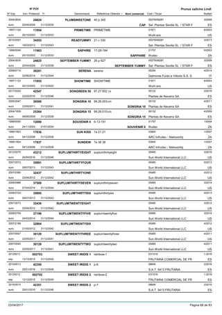 DenominacióNº Exp. Nom comercial Codi / Titular Butlletí
Nº POV
Inici Protecció Fi Referència Obtentor /
Prunus salicina Lindl.
PLUMSWEETONE2004/2634 40 p 345 00279/08287
Sel. Plantas Sevilla SL / STAR Feuro
3/200924824
20/04/2009 CAP ES31/12/2039
PRIMETIME1997/1124 PRIMETIME 01871
Wuhl ericeuro
6/200311954
20/10/2003 US31/12/2033
READYUMMY2010/2557 21 c 330 00279/08287
Sel. Plantas Sevilla SL / STAR Feuro
3/201334553
18/03/2013 ES31/12/2043
SAPHIRE1999/0049 17-28-184 01757
Ifruiteceuro
6/200311963
20/10/2003 SAPPHIRE ZA31/12/2033
SEPTEMBER YUMMY2004/2635 26 p 627 00279/08287
Sel. Plantas Sevilla SL / STAR Feuro
3/200924825
20/04/2009 SEPTEMBER YUMMY ES31/12/2039
SERENA2008/0714 serena 05244
Dalmonte Fuido e Vittorio S.S. Seuro
4/201438201
02/06/2014 IT31/12/2044
SHOWTIME1997/1123 SHOWTIME 01871
Wuhl ericeuro
6/200311953
20/10/2003 US31/12/2033
SONGREEN 502011/0243 97.27.002 cv 00132
Plantas de Navarra SAeuro
2/201642547
22/02/2016 ES31/12/2046
SONGRIA 102005/2047 99.26.003-cn 00132
Plantas de Navarra SAeuro
4/201130086
23/05/2011 SONGRIA 10 ES31/12/2041
SONGRIA 152004/1839 99.26.010-cn 00132
Plantas de Navarra SAeuro
4/200925364
08/06/2009 SONGRIA 15 ES31/12/2039
SOUVENIR II1999/0050 6-13-191 01757
Ifruiteceuro
1/200412099
24/11/2003 SOUVENIR II ZA01/01/2034
SUN KISS1999/1853 7a 21 21 03945
ARC Infruitec - Nietvoorbijeuro
1/200717836
04/12/2006 ZA31/12/2036
SUNDEW1999/1854 7a 38 38 03945
ARC Infruitec - Nietvoorbijeuro
1/200717837
04/12/2006 ZA31/12/2036
SUPLUMTHIRTYEIGHT2012/0270 suplumthirtyeight 05485
Sun World International LLCeuro
3/201643212
25/04/2016 US31/12/2046
SUPLUMTHIRTYFOUR2007/2072 05485
Sun World International LLCeuro
5/201335891
29/07/2013 US31/12/2043
SUPLUMTHIRTYONE2007/2390 05485
Sun World International LLCeuro
3/201232437
23/04/2012 US31/12/2042
SUPLUMTHIRTYSEVEN2008/0988 suplumthirtyseven 05485
Sun World International LLCeuro
3/201437509
07/04/2014 US31/12/2044
SUPLUMTHIRTYSIX2008/2722 suplumthirtysix 05485
Sun World International LLCeuro
5/201335895
29/07/2013 US31/12/2043
SUPLUMTWENTYEIGHT2007/2073 05485
Sun World International LLCeuro
3/201232436
23/04/2012 US31/12/2042
SUPLUMTWENTYFIVE2009/2709 suplumtwentyfive 05485
Sun World International LLCeuro
3/201437196
24/03/2014 US31/12/2044
SUPLUMTWENTYSIX2007/2188 05485
Sun World International LLCeuro
4/201232804
21/05/2012 US31/12/2042
SUPLUMTWENTYTHREE2007/0547 suplumtwentythree 05485
Sun World International LLCeuro
4/201130129
23/05/2011 US31/12/2041
SUPLUMTWENTYTWO2007/0545 suplumtwentytwo 05485
Sun World International LLCeuro
4/201130128
23/05/2011 US31/12/2041
SWEET IRIDIS 120125013 rainbow-1 ES1016
FRUTARIA COMERCIAL DE FResp
1-2016002703
13/12/2015 ES31/12/2045
SWEET IRIDIS 12015/0013 p-6 08646
S.A.T. 9413 FRUTARIAeuro
2/201642350
25/01/2016 ES31/12/2046
SWEET IRIDIS 220125012 rainbow-2 ES1016
FRUTARIA COMERCIAL DE FResp
1-2016002702
13/12/2015 ES31/12/2045
SWEET IRIDIS 22015/0015 p-7 08646
S.A.T. 9413 FRUTARIAeuro
2/201642351
25/01/2016 ES31/12/2046
23/04/2017 Pàgina 68 de 83
 