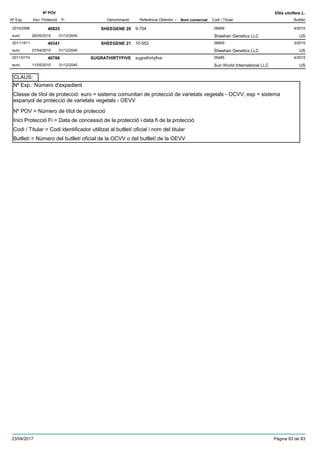 DenominacióNº Exp. Nom comercial Codi / Titular Butlletí
Nº POV
Inici Protecció Fi Referència Obtentor /
Vitis vinifera L.
SHEEGENE 202010/2596 9-704 06859
Sheehan Genetics LLCeuro
4/201540925
26/05/2015 US31/12/2045
SHEEGENE 212011/1611 10-552 06859
Sheehan Genetics LLCeuro
3/201540341
07/04/2015 US31/12/2045
SUGRATHIRTYFIVE2011/0174 sugrathirtyfive 05485
Sun World International LLCeuro
4/201540786
11/05/2015 US31/12/2045
Nº Exp.: Número d'expedient
Nº POV = Número de títol de protecció
Inici Protecció Fi = Data de concessió de la protecció i data fi de la protecció
Codi / Titular = Codi identificador utilitzat al butlletí oficial i nom del titular
Butlletí = Número del butlletí oficial de la OCVV o del butlletí de la OEVV
Classe de títol de protecció: euro = sistema comunitari de protecció de varietats vegetals - OCVV; esp = sistema
espanyol de protecció de varietats vegetals - OEVV
CLAUS:
23/04/2017 Pàgina 83 de 83
 