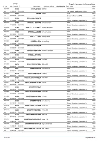 DenominacióNº Exp. Nom comercial Codi / Titular Butlletí
Nº POV
Inici Protecció Fi Referència Obtentor /
Fragaria × ananassa Duchesne ex Rozier
DPI RUBYGEM2007/2686 99-194 06097/06099
The State of Queensland - Horticeuro
1/201128595
17/12/2010 AU31/12/2035
DREAM2012/1503 da 50 03794
Darbonne Pepiniere SASeuro
2/201539521
09/02/2015 FR31/12/2040
DRISCOLL ATLANTIS2005/1507 00659
Driscoll Strawberry Associates Ineuro
1/200923754
17/12/2008 US31/12/2033
DRISCOLL BONAIRE2006/0223 driscoll bonaire 00659
Driscoll Strawberry Associates Ineuro
1/200923756
17/12/2008 US31/12/2033
DRISCOLL EL DORADO2005/1643 driscoll el dorado 00659
Driscoll Strawberry Associates Ineuro
1/200821582
17/12/2007 US31/12/2032
DRISCOLL JUBILEE2003/1954 driscoll jubilee 00659
Driscoll Strawberry Associates Ineuro
2/200616739
30/01/2006 US31/12/2031
DRISCOLL LANAI2005/0386 driscoll lanai 00659
Driscoll Strawberry Associates Ineuro
1/200821581
17/12/2007 US31/12/2032
DRISCOLL OJAI2006/0224 driscoill ojai 00659
Driscoll Strawberry Associates Ineuro
1/200923757
17/12/2008 US31/12/2033
DRISCOLL OSCEOLA2005/1508 00659
Driscoll Strawberry Associates Ineuro
4/200822302
05/05/2008 US31/12/2033
DRISCOLL SAN JUAN2001/0447 driscoll's san juan 00659
Driscoll Strawberry Associates Ineuro
4/200413344
17/05/2004 US31/12/2034
DRISCOLL SANIBEL2005/1506 00659
Driscoll Strawberry Associates Ineuro
1/200923753
17/12/2008 US31/12/2033
DRISSTRAWEIGHTEEN2011/2255 30n365 00659
Driscoll Strawberry Associates Ineuro
1/201436525
02/12/2013 US31/12/2038
DRISSTRAWFIFTEEN2010/0836 284m225 00659
Driscoll Strawberry Associates Ineuro
3/201334279
04/03/2013 US31/12/2038
DRISSTRAWFIVE2007/2685 drisstrawfive 00659
Driscoll Strawberry Associates Ineuro
4/20113'131
23/05/2011 US31/12/2036
DRISSTRAWFORTY2014/0312 153r127 00659
Driscoll Strawberry Associates Ineuro
2/201745315
06/02/2017 US31/12/2042
DRISSTRAWFORTYFOUR2014/3495 144s112 00659
Driscoll Strawberry Associates Ineuro
2/201745321
06/02/2017 US31/12/2042
DRISSTRAWFORTYONE2014/0311 56r151 00659
Driscoll Strawberry Associates Ineuro
2/201745314
06/02/2017 US31/12/2042
DRISSTRAWFOUR2007/2344 00659
Driscoll Strawberry Associates Ineuro
2/201026564
25/01/2010 US31/12/2035
DRISSTRAWFOURTEEN2010/0835 112n245 00659
Driscoll Strawberry Associates Ineuro
3/201334278
04/03/2013 US31/12/2038
DRISSTRAWNINETEEN2011/2256 17m60 00659
Driscoll Strawberry Associates Ineuro
1/201436526
02/12/2013 US31/12/2038
DRISSTRAWONE2006/2106 drisstrawone 00659
Driscoll Strawberry Associates Ineuro
2/201026539
25/01/2010 US31/12/2035
DRISSTRAWSEVENTEEN2010/1767 574p119 00659
Driscoll Strawberry Associates Ineuro
1/201436520
02/12/2013 US31/12/2038
DRISSTRAWSIXTEEN2010/1142 148m006 00659
Driscoll Strawberry Associates Ineuro
3/201334280
04/03/2013 US31/12/2038
DRISSTRAWTHIRTEEN2009/2134 84n278 00659
Driscoll Strawberry Associates Ineuro
2/201231416
23/01/2012 US31/12/2037
DRISSTRAWTHIRTYEIGHT2013/1547 dege 178 00659
Driscoll Strawberry Associates Ineuro
3/201643038
11/04/2016 US31/12/2041
DRISSTRAWTHIRTYFIVE2013/1545 kgem 0723-003 00659
Driscoll Strawberry Associates Ineuro
4/201643530
10/05/2016 US31/12/2041
DRISSTRAWTHIRTYFOUR2012/2620 tes 124-001 00659
Driscoll Strawberry Associates Ineuro
3/201643030
11/04/2016 US31/12/2041
29/10/2017 Pàgina 11 de 85
 