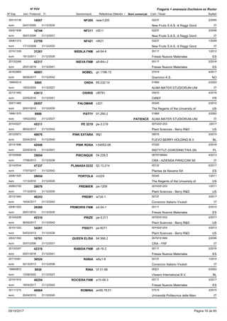 DenominacióNº Exp. Nom comercial Codi / Titular Butlletí
Nº POV
Inici Protecció Fi Referència Obtentor /
Fragaria × ananassa Duchesne ex Rozier
NF2052001/0138 new-f.205 02237
New Fruits S.A.S. di Raggi Giordeuro
2/200514557
24/01/2005 IT31/12/2030
NF3112002/1936 nf311 02237
New Fruits S.A.S. di Raggi Giordeuro
2/200616744
30/01/2006 IT31/12/2031
NF4212006/1373 nf421 02237
New Fruits S.A.S. di Raggi Giordeuro
1/200923759
17/12/2008 IT31/12/2033
NIEBLA FNM2010/1329 a4-04-4 05117
Fresas Nuevos Materialeseuro
1/201231261
19/12/2011 ES31/12/2026
NIEVA FNM2013/2248 a9-84n-2 05117
Fresas Nuevos Materialeseuro
2/201642317
25/01/2016 ES31/12/2041
NOBEL2016/2905 gn 1196.15 07519
Graminor A.S.euro
4/201746801
06/06/2017 NO31/12/2042
ONDA1999/0014 89.232.14 01869
ALMA MATER STUDIORUM-UNIeuro
2/20028885
18/02/2002 IT31/12/2027
OSIRIS2013/1482 cf6781 05433
CIREFeuro
4/201643613
23/05/2016 FR31/12/2041
PALOMAR2007/1465 c221 00345
The Regents of the University ofeuro
2/201026557
25/01/2010 US31/12/2035
PATTY1999/1570 91.290.2 01869
ALMA MATER STUDIORUM-UNIeuro
2/20028889
18/02/2002 PATIENCE IT31/12/2027
PE 32192014/0227 pe-3.219 00743/01203
Plant Sciences - Berry R&Deuro
2201745311
06/02/2017 US31/12/2042
PINK EXTARA2012/0973 99j1 09076
FLEVO BERRY HOLDING B.V.euro
3/201540670
20/04/2015 NL31/12/2040
PINK ROSA2013/1696 t-04052-06 07220
INSTYTUT OGRODNICTWA (INeuro
2/201642546
22/02/2016 PL31/12/2041
PIRCINQUE2010/0648 04.228.5 06797/06944
CRA - AZIENDA PIRACCINI SEeuro
4/201335654
17/06/2013 IT31/12/2038
PLANASA 02322014/0534 02.13.214 00132
Plantas de Navarra SAeuro
5/201747337
17/07/2017 ES31/12/2042
PORTOLA2008/1505 cn224 00345
The Regents of the University ofeuro
1/201128654
17/12/2010 US31/12/2035
PREMIER2008/2152 pe-1209 00743/01203
Plant Sciences - Berry R&Deuro
1/201128676
17/12/2010 US31/12/2035
PREMY2013/1940 w7z6-1 00127
Consorzio Italiano Vivaistieuro
3/201746243
18/04/2017 IT31/12/2042
PRIMORIS FNM2008/1552 a3-54-1 05117
Fresas Nuevos Materialeseuro
2/201026580
25/01/2010 ES31/12/2035
PRIZE2014/0226 pe-3.211 00743/01203
Plant Sciences - Berry R&Deuro
2/201745310
06/02/2017 US31/12/2042
PS92712010/1332 ps-9271 00743/01203
Plant Sciences - Berry R&Deuro
3/201334281
04/03/2013 US31/12/2038
QUEEN ELISA2003/1550 94.568.2 06797/01869
CRA - FRFeuro
2/200616761
30/01/2006 IT31/12/2031
RABIDA FNM2013/2247 a8-16-2 05117
Fresas Nuevos Materialeseuro
2/201642316
25/01/2016 ES31/12/2041
RANIA2011/0361 w6y1-8 00127
Consorzio Italiano Vivaistieuro
1/201436524
02/12/2013 IT31/12/2038
RINA1999/0872 VI 01-98 05221
Vissers International B.V.euro
5/20029930
12/08/2002 NL31/12/2027
ROCIERA FNM2015/1915 a10-48-3 05117
Fresas Nuevos Materialeseuro
3/201746254
18/04/2017 ES31/12/2042
ROMINA2011/1275 an99,78,51 07315
Università Politecnica delle Marceuro
3/201540664
20/04/2015 IT31/12/2040
29/10/2017 Pàgina 16 de 85
 