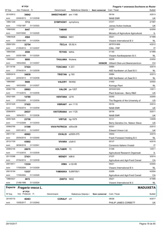 DenominacióNº Exp. Nom comercial Codi / Titular Butlletí
Nº POV
Inici Protecció Fi Referència Obtentor /
Fragaria × ananassa Duchesne ex Rozier
SWEETHEART2010/0912 em 1148 09154
NIAB EMReuro
3/201334842
22/04/2013 UK31/12/2038
SYMPHONY1995/1348 symphony 07377
James Hutton Instituteeuro
2/19971713
17/02/1997 UK31/12/2022
TAMAR1996/0282 01007
Ministry of Agriculture Agriculturaleuro
5/20006447
03/07/2000 IL31/12/2025
TARDA1996/0428 9401 05221
Vissers International B.V.euro
4/19994564
03/05/1999 NL31/12/2024
TECLA2009/1203 00.92.4 06797/01869
CRA - FRFeuro
4/201232754
21/05/2012 IT31/12/2037
TETHIS1995/0365 tethis 01160
Vissers Aardbeiplanten B.V.euro
4/19994558
03/05/1999 NL31/12/2024
THULANA1999/0461 thulana 00258
Hõberli Obst-und Beerenzentrumeuro
2/20028895
18/02/2002 HONOR CH31/12/2027
TOSCANA2011/0156 h 231 00984
ABZ Aardbeien uit Zaad B.V.euro
3/201437424
07/04/2014 NL31/12/2039
TRISTAN2009/2419 g 193 00984
ABZ Aardbeien uit Zaad B.V.euro
3/201334839
22/04/2013 NL31/12/2038
VALERY1999/0987 94/492 01400
Konings Planteuro
3/20029008
18/03/2002 NL31/12/2027
VALOR2008/1795 pe-1207 00743/01203
Plant Sciences - Berry R&Deuro
1/201128663
17/12/2010 US31/12/2035
VENTANA2002/1565 c216 00345
The Regents of the University ofeuro
3/200514780
07/03/2005 US31/12/2030
VIBRANT2010/1429 em 1119 09154
NIAB EMReuro
3/201437422
07/04/2014 UK31/12/2039
VIKTORIANA2008/0874 em 1125 09154
NIAB EMReuro
3/201129537
18/04/2011 UK31/12/2036
VIRTUE2005/1829 bg-1975 03131
Berry Genetics Inc. Nelson Steveeuro
1/200923758
17/12/2008 US31/12/2033
VIVA PATRICIA2008/2790 s05vs38 00331
Edward Vinson Ltd.euro
2/201231368
23/01/2012 UK31/12/2037
VIVALDI2001/1161 e2005-075 05442
Fresh Foreward Holding B.V.euro
3/201540662
20/04/2015 NL31/12/2040
VIVARA2012/1729 y3z6-5 00127
Consorzio Italiano Vivaistieuro
4/201643802
06/06/2016 IT31/12/2041
VOLTAMIR2008/2105 73 01306
Agricultural Research Organisatieuro
1/201128670
17/12/2010 IL31/12/2035
WENDY2011/0398 k98-6 07237
Agriculture and Agri-Food Canadeuro
3/201437431
07/04/2014 CA31/12/2039
XIMA2001/0011 vi 02-99 05221
Vissers International B.V.euro
4/200413334
17/05/2004 NL31/12/2029
YAMASKA2001/0154 SJ89700/1 03295
Agriculture and Agri-Food Canadeuro
4/200413337
17/05/2004 CA31/12/2029
ZANTA1996/0427 9402 05221
Vissers International B.V.euro
4/19994672
21/06/1999 NL31/12/2024
Especie Fragaria vesca L.
DenominacióNº Exp. Nom comercial Codi / Titular Butlletí
Nº POV
Inici Protecció Fi Referència Obtentor /
MADUIXETA
CORALP2014/0172 ct1 08326
PHILIP JAMES CORBETTeuro
4/201746483
10/05/2017 UK31/12/2042
29/10/2017 Pàgina 18 de 85
 