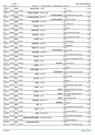 DenominacióNº Exp. Nom comercial Codi / Titular Butlletí
Nº POV
Inici Protecció Fi Referència Obtentor /
Malus domestica Borkh.
GOLDEN 18952009/0956 18958 06661
Johann HuberEURO
4/201643799
06/06/2016 IT31/12/2046
GOLDEN ORANGE1998/0878 golden orange 01758
Istituto Sperimentale per la Fruttieuro
6/200210182
21/10/2002 GOLDEN ORANGE IT31/12/2032
GOLDEN PARADIS20054595 MSV-019 100908
Universitat de Lleidaesp
4-2010002488
06/07/2010 GOLDEN PARADIS ES31/12/2040
GOLDLANE2005/1157 ueb 3812/2 04595
Henri Fleuren B.V.euro
3/201026968
22/03/2010 NL31/12/2040
GOLDOR2006/0642 hy32.1 00303
SNC Elariseuro
4/200720103
21/05/2007 FR31/12/2037
GRADIROSE2004/2210 rgb5.100 07413
Neath Investements Limitedeuro
4/200925392
08/06/2009 GI31/12/2039
GRADIYEL2004/2211 rgb2.66 07413
Neath Investements Limitedeuro
4/200925393
08/06/2009 GI31/12/2039
GUSTO2014/0515 gusto 06778
Paul Spornbergereuro
2/201745353
06/02/2017 IT31/12/2047
HARMENSZ2006/2051 vrds0401 08032
PEREMA SARLeuro
6/201130891
10/10/2011 LU31/12/2041
HEISEI FUJI1999/1480 heisei fuji 01644
Promo Fruit Ag.euro
4/20005866
17/04/2000 BENI SHOGUN* CH31/12/2030
HELIODOR2003/1163 ueb 3264/1 04283
Institute of Experimental Botanyeuro
6/200823532
13/10/2008 CZ31/12/2038
HESZTIA2012/1533 mr-10 07730
BUDAPESTI CORVINUS EGYETeuro
2/201334100
04/02/2013 HU31/12/2043
HIDALA1995/1478 Hidala 00685
Hill John and Sueeuro116
3/19971771
03/03/1997 HILLWELL NZ01/04/2022
HIROFU2000/1746 hiro-fu 03017
NV GEEFAeuro
5/200618168
17/07/2006 BE31/12/2036
HONEYCRISP1996/1289 mn 1711 01528
Regents of the University of Minneuro
4/20017797
11/06/2001 HONEYCRISP US31/12/2031
IMARA2012/0100 21/5/215 04627
Better3Fruit NVeuro
3/201642778
07/03/2016 BE31/12/2046
INA COX1999/1857 ina cox 06795
Olaf Ehlerseuro
1/20018427
05/11/2001 DE31/12/2031
INESE2011/2657 d-4-90-3 07468
PURE HORTICULTURAL RESEeuro
6/201233577
08/10/2012 LV31/12/2042
INITIAL1999/0745 initial 00689
INRA-Institut National de la Recheuro
3/20017652
23/04/2001 INITIAL FR31/12/2031
INOLOV2014/1145 inolov 00689/06122
INRA - EARL QUARTIER NEUFeuro
4/201746304
10/05/2017 MANDY FR31/12/2047
INORED2011/0606 inored 07253/00689
Novardi SARL / INRAeuro
3/201540661
20/04/2015 STORY FR31/12/2045
JEROMINE1997/0057 NOUE 9123 00303
SNC Elariseuro
5/20006599
26/07/2000 JEROMINE FR31/12/2030
JM71998/0399 jm7 02050
National Institute of Fruit Tree Scieuro
6/200516279
10/10/2005 JP31/12/2035
JOGLO2007/1404 br 26-7 05916
Joburn Aurora (NZ) Ltdeuro
1/201333812
19/11/2012 NZ31/12/2042
JOKO2011/2656 amd-55-29-21 07468
PURE HORTICULTURAL RESEeuro
6/201233578
08/10/2012 LV31/12/2042
JONAGOLD-BOEREKAMP1995/0395 jonagold-boerekamp 00100
Boerekamp & Bokkemseuro116
1/19982578
20/11/1997 NL01/03/2023
JONAGORED SUPRA1996/0200 00298
Jomobel N. V. - Morren-de Costeeuro
5/20006593
26/07/2000 BE31/12/2030
29/10/2017 Pàgina 25 de 85
 