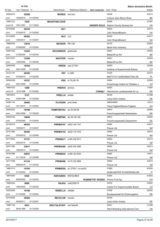 DenominacióNº Exp. Nom comercial Codi / Titular Butlletí
Nº POV
Inici Protecció Fi Referència Obtentor /
Malus domestica Borkh.
MORED2009/0473 red toro 04639
Cultura Jean Moors Bvbaeuro
4/201438308
16/06/2014 BE31/12/2044
MOUNTAIN COVE1995/1212 00309
Adams County Nursery Inceuro116
2/19971639
15/01/1997 GINGER GOLD US01/11/2023
NC12010/0592 06940
John RolandBreacheuro
3/201540330
07/04/2015 UK31/12/2045
NC22013/2626 nc2 06940
John RolandBreacheuro
4/201746302
10/05/2017 UK31/12/2047
NEVSON1999/0702 PB 135 02103
Nevis fruit companyeuro
6/200413610
27/09/2004 NZ31/12/2034
NICOGREEN2000/1222 greenstar 04627
Better3Fruit NVeuro
4/200413323
21/06/2004 BE31/12/2034
NICOTER2001/0757 nicoter 04627
Better3Fruit NVeuro
4/200515369
10/05/2005 BE31/12/2035
ORION2005/0309 ueb 2718/1 04283
Institute of Experimental Botanyeuro
2/200616764
30/01/2006 CZ31/12/2036
P672012/1107 nr 528 07220
INSTYTUT OGRODNICTWA (INeuro
3/201540350
07/04/2015 PL31/12/2045
PIDI2004/0326 hl 75-26-18 04564
Forschungs institut fur Obstbau ueuro
2/200616757
30/01/2006 CZ31/12/2036
PINOVA1995/1072 pinova 02625
Sächsische Landesanstalt für Laeuro116
1/19971298
15/10/1996 CORAIL* DE01/10/2022
PIRELLA1997/0973 pirella 06760
Julius Kühn Instituteuro
4/19983127
02/06/1998 DE31/12/2028
PLFOG992009/1142 pink belle 06690/06691
Terry Fogliani/Dianne Foglianieuro
1/201436492
18/11/2013 AU31/12/2043
POMFORYOU2003/0332 ak 52-38-95 00672
Forschungsanstalt Geisenheimeuro
2/200616768
30/01/2006 DE31/12/2036
POMPINK2002/0182 ak 49-191-95 00672
Forschungsanstalt Geisenheimeuro
2/200514654
07/02/2005 DE31/12/2035
PREMA1472014/0218 a022 r24 t147 05582
Prevar Ltdeuro
4/201746303
10/05/2017 NZ31/12/2047
PREMA1532012/1590 a022 r14 t153 05582
Prevar Ltdeuro
3/201540352
07/04/2015 NZ31/12/2045
PREMA172011/0025 a160 r02 t017 05582
Prevar Ltdeuro
3/201437727
22/04/2014 NZ31/12/2044
PREMA2802007/1280 a020 r04 t280 05582
Prevar Ltdeuro
2/201333811
18/02/2013 NZ31/12/2043
PREMA342016/1088 a180 r23 t034 05582
Prevar Ltdeuro
1/201744937
21/11/2016 NZ31/12/2046
PREMA962011/1499 a115 r02 t096 05582
Prevar Ltdeuro
4/201541124
08/06/2015 NZ31/12/2045
PRIMIERA1998/1513 pri 2750-1 co-op42) 01869
ALMA MATER STUDIORUM-UNIeuro
6/200210185
21/10/2002 IT31/12/2032
RAFZUBEX1997/0340 RAFZUBEX 01644
Promo Fruit Ag.euro
4/20029320
06/05/2002 RUBINETTE* ROSSO CH31/12/2032
RAJKA1998/0304 ueb2269/10 00700
Institut Für Experimentelle Botanieuro
2/20028880
18/02/2002 CZ31/12/2032
REBELLA2002/0259 rebella 01848
Bundesanstalt für Züchtungsforseuro
6/200210198
21/10/2002 DE31/12/2032
RECOLOR2010/2638 recolor 06760
Julius Kühn Instituteuro
30384
06/06/2011 DE31/12/2041
RED FALSTAFF1998/1108 red falstaff 00051
Plant Breeding International Cameuro
3/19994251
06/04/1999 UK31/12/2029
29/10/2017 Pàgina 27 de 85
 