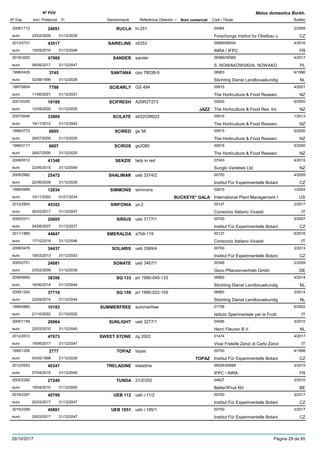 DenominacióNº Exp. Nom comercial Codi / Titular Butlletí
Nº POV
Inici Protecció Fi Referència Obtentor /
Malus domestica Borkh.
RUCLA2008/1712 hl 251 04564
Forschungs institut fur Obstbau ueuro
2/200924091
23/02/2009 CZ31/12/2039
SAIRELINE2013/0731 x5253 00689/06934
INRA / IFPCeuro
4/201643517
10/05/2016 FR31/12/2046
SANDER2016/3292 sander 09366/09365
S. NOWAKOWSKI/A. NOWAKOeuro
4/201747069
06/06/2017 PL31/12/2047
SANTANA1996/0435 cpo 78038-9 06983
Stichting Dienst Landbouwkundigeuro
6/19963745
02/08/1996 NL31/12/2028
SCIEARLY1997/0604 GS 494 00915
The Horticulture & Food Researceuro
4/20017798
11/06/2001 NZ31/12/2031
SCIFRESH2001/0330 A20R2T273 02830
The Horticulture & Food Res. Int.euro
6/200516188
12/09/2005 JAZZ NZ31/12/2035
SCILATE2007/0546 a022r29t022 00915
The Horticulture & Food Researceuro
1/201333809
19/11/2012 NZ31/12/2042
SCIRED1996/0772 gs 58 00915
The Horticulture & Food Researceuro
5/20006605
26/07/2000 NZ31/12/2030
SCIROS1996/0117 gs2085 00915
The Horticulture & Food Researceuro
5/20006607
26/07/2000 NZ31/12/2025
SEKZIE2008/0512 lady in red 07043
Sunglo Varieties Ltd.euro
4/201541348
22/06/2015 NZ31/12/2045
SHALIMAR2008/2982 ueb 3374/2 00700
Institut Für Experimentelle Botanieuro
4/200925472
22/06/2009 CZ31/12/2039
SIMMONS1999/0999 simmons 02670
International Plant Management Ieuro
1/200412034
10/11/2003 BUCKEYE* GALA US01/01/2034
SINFONIA2012/2804 yx-2 00127
Consorzio Italiano Vivaistieuro
2/201745352
06/02/2017 IT31/12/2047
SIRIUS2005/0311 ueb 3177/1 00700
Institut Für Experimentelle Botanieuro
5/200720805
24/08/2007 CZ31/12/2037
SMERALDA2011/1880 a7b9-119 00127
Consorzio Italiano Vivaistieuro
6/201644847
17/10/2016 IT31/12/2046
SOLARIS2008/0476 ueb 3369/4 00700
Institut Für Experimentelle Botanieuro
3/201334437
18/03/2013 CZ31/12/2043
SONATE2005/0751 ueb 3467/1 00346
Gevo Pflanzenvertrieb Gmbheuro
2/200924081
23/02/2009 DE31/12/2039
SQ 1332008/0690 pri 1990-045-133 06983
Stichting Dienst Landbouwkundigeuro
4/201438356
16/06/2014 NL31/12/2044
SQ 1592009/1220 pri 1990-022-159 06983
Stichting Dienst Landbouwkundigeuro
3/201437718
22/04/2014 NL31/12/2044
SUMMERFREE1998/0880 summerfree 01758
Istituto Sperimentale per la Fruttieuro
6/200210183
21/10/2002 IT21/10/2032
SUNLIGHT2005/1159 ueb 3277/1 04595
Henri Fleuren B.V.euro
3/201026964
22/03/2010 NL31/12/2040
SWEET STONE2012/2510 zg 2002 01474
Vivai Fratelle Zanzi di Carlo Zanzieuro
4/201747073
19/06/2017 IT31/12/2047
TOPAZ1995/1206 topas 00700
Institut Für Experimentelle Botanieuro
4/19982777
04/05/1998 TOPAZ CZ31/12/2028
TRELADINE2012/0553 treladine 06934/00689
IFPC / INRAeuro
3/201540347
07/04/2015 FR31/12/2045
TUNDA2005/2292 21/2/252 04627
Better3Fruit NVeuro
3/201027240
19/04/2010 BE31/12/2040
UEB 1122016/2397 ueb i-11/2 00700
Institut Für Experimentelle Botanieuro
3/201745799
20/03/2017 CZ31/12/2047
UEB 18512016/2399 ueb i-185/1 00700
Institut Für Experimentelle Botanieuro
3/201745801
20/03/2017 CZ31/12/2047
29/10/2017 Pàgina 29 de 85
 
