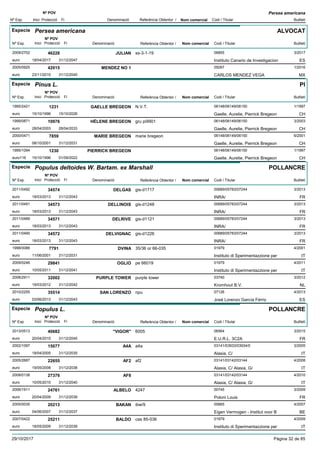 DenominacióNº Exp. Nom comercial Codi / Titular Butlletí
Nº POV
Inici Protecció Fi Referència Obtentor /
Persea americana
Especie Persea americana
DenominacióNº Exp. Nom comercial Codi / Titular Butlletí
Nº POV
Inici Protecció Fi Referència Obtentor /
ALVOCAT
JULIAN2009/2702 ss-3-1-19 06855
Instituto Canario de Investigacioneuro
3/201746228
18/04/2017 ES31/12/2047
MENDEZ NO 12005/0925 05097
CARLOS MENDEZ VEGAeuro
1/201642015
23/11/2015 MX31/12/2045
Especie Pinus L.
DenominacióNº Exp. Nom comercial Codi / Titular Butlletí
Nº POV
Inici Protecció Fi Referència Obtentor /
PI
GAELLE BREGEON1995/2421 N.V.T. 06148/06149/06150
Gaelle, Aurelie, Pierrick Bregeoneuro
1/19971231
15/10/1996 CH15/10/2026
HÉLENE BREGEON1999/0871 gru pi9901 06148/06149/06150
Gaelle, Aurelie, Pierrick Bregeoneuro
3/200310976
28/04/2003 CH28/04/2033
MARIE BREGEON2000/0471 marie bregeon 06148/06149/06150
Gaelle, Aurelie, Pierrick Bregeoneuro
6/20017859
08/10/2001 CH31/12/2031
PIERRICK BREGEON1995/1094 06148/06149/06150
Gaelle, Aurelie, Pierrick Bregeoneuro116
1/19971230
15/10/1996 CH01/09/2022
Especie Populus deltoides W. Bartam. ex Marshall
DenominacióNº Exp. Nom comercial Codi / Titular Butlletí
Nº POV
Inici Protecció Fi Referència Obtentor /
POLLANCRE
DELGAS2011/0492 gis-d1717 00689/05783/07244
INRA/euro
3/201334574
18/03/2013 FR31/12/2043
DELLINOIS2011/0491 gis-d1248 00689/05783/07244
INRA/euro
3/201334573
18/03/2013 FR31/12/2043
DELRIVE2011/0489 gis-d1121 00689/05783/07244
INRA/euro
3/201334571
18/03/2013 FR31/12/2043
DELVIGNAC2011/0490 gis-d1226 00689/05783/07244
INRA/euro
3/201334572
18/03/2013 FR31/12/2043
DVINA1998/0086 35/36 or 66-035 01979
Instituto di Sperimentazzione pereuro
4/20017791
11/06/2001 IT31/12/2031
OGLIO2009/0246 pe 66019 01979
Instituto di Sperimentazzione pereuro
4/201129841
10/05/2011 IT31/12/2041
PURPLE TOWER2008/2911 purple tower 03740
Kromhout B.V.euro
3/201232002
19/03/2012 NL31/12/2042
SAN LORENZO2010/2255 npu 07126
José Lorenzo García Férrizeuro
4/201335514
03/06/2013 ES31/12/2043
Especie Populus L.
DenominacióNº Exp. Nom comercial Codi / Titular Butlletí
Nº POV
Inici Protecció Fi Referència Obtentor /
POLLANCRE
"VIGOR"2013/0513 6005 06564
E.U.R.L. 3C2Aeuro
3/201540682
20/04/2015 FR31/12/2045
A4A2002/1097 a4a 03141/03933/03934/0
Alasia, C/euro
3/200515077
18/04/2005 IT31/12/2035
AF22005/2687 af2 03141/03142/03144
Alasia, C/ Alasia, G/euro
4/200822655
19/05/2008 IT31/12/2038
AF82008/0138 03141/03142/03144
Alasia, C/ Alasia, G/euro
4/201027376
10/05/2010 IT31/12/2040
ALBELO2006/1911 4247 00745
Poloni Louiseuro
3/200924761
20/04/2009 FR31/12/2039
BAKAN2005/0035 ibw/9 00665
Eigen Vermogen - Institut voor Beuro
4/200720213
04/06/2007 BE31/12/2037
BALDO2007/0422 cas 85-036 01979
Instituto di Sperimentazzione pereuro
4/200925211
18/05/2009 IT31/12/2039
29/10/2017 Pàgina 32 de 85
 