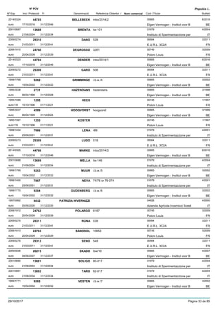DenominacióNº Exp. Nom comercial Codi / Titular Butlletí
Nº POV
Inici Protecció Fi Referència Obtentor /
Populus L.
BELLEBEEK2014/0324 inbo/2014/2 00665
Eigen Vermogen - Institut voor Beuro
6/201644785
17/10/2016 BE31/12/2046
BRENTA2001/0687 ita-101 01979
Instituto di Sperimentazzione pereuro
4/200413688
21/06/2004 IT31/12/2034
DANO2009/0274 528 06564
E.U.R.L. 3C2Aeuro
3/201129310
21/03/2011 FR31/12/2041
DEGROSSO2006/1910 3261 00745
Poloni Louiseuro
3/200924760
20/04/2009 FR31/12/2039
DENDER2014/0323 inbo/2014/1 00665
Eigen Vermogen - Institut voor Beuro
6/201644784
17/10/2016 BE31/12/2046
GARO2009/0272 508 06564
E.U.R.L. 3C2Aeuro
3/201129308
21/03/2011 FR31/12/2041
GRIMMINGE1999/1768 i.b.w./4 00665
Eigen Vermogen - Institut voor Beuro
3/20029262
15/04/2002 BE31/12/2032
HAZENDANS1995/3038 hazendans 00665
Eigen Vermogen - Institut voor Beuro
3/19982731
06/04/1998 BE31/12/2028
HEES1995/1589 00745
Poloni Louiseuro116
1/19971295
15/10/1996 FR01/11/2021
HOOGVORST1995/3037 hoogvorst 00665
Eigen Vermogen - Institut voor Beuro
3/19994289
06/04/1999 BE31/12/2024
KOSTER1995/1587 00745
Poloni Louiseuro116
1/19971293
15/10/1996 FR01/11/2021
LENA1998/1454 r89 01979
Instituto di Sperimentazzione pereuro
4/20017866
25/06/2001 IT31/12/2031
LUDO2009/0273 518 06564
E.U.R.L. 3C2Aeuro
3/201129309
21/03/2011 FR31/12/2041
MARKE2014/0325 inbo/2014/3 00665
Eigen Vermogen - Institut voor Beuro
6/201644786
17/10/2016 BE31/12/2046
MELLA2001/0688 ita-146 01979
Instituto di Sperimentazzione pereuro
4/200413689
21/06/2004 IT31/12/2034
MUUR1999/1769 i.b.w./5 00665
Eigen Vermogen - Institut voor Beuro
3/20029263
15/04/2002 BE31/12/2032
NEVA1998/1455 74/76 or 76-074 01979
Instituto di Sperimentazzione pereuro
4/20017867
25/06/2001 IT31/12/2031
OUDENBERG1999/1770 i.b.w./6 00665
Eigen Vermogen - Institut voor Beuro
3/20029264
15/04/2002 BE31/12/2032
PATRIZIA INVERNIZZI1997/0992 04626
Azienda Agricola Invernizzi Sorelleuro
4/20006032
05/06/2000 IT31/12/2030
POLARGO2006/1912 6187 00745
Poloni Louiseuro
3/200924762
20/04/2009 FR31/12/2039
RONA2009/0275 538 06564
E.U.R.L. 3C2Aeuro
3/201129311
21/03/2011 FR31/12/2041
SANOSOL2006/1913 10653 00745
Poloni Louiseuro
3/200924763
20/04/2009 FR31/12/2039
SENO2009/0276 548 06564
E.U.R.L. 3C2Aeuro
3/201129312
21/03/2011 FR31/12/2041
SKADO2005/0036 ibw/10 00665
Eigen Vermogen - Institut voor Beuro
4/200720215
04/06/2007 BE31/12/2037
SOLIGO2001/0690 80-017 01979
Instituto di Sperimentazzione pereuro
4/200413691
21/06/2004 IT31/12/2034
TARO2001/0691 82-017 01979
Instituto di Sperimentazzione pereuro
4/200413692
21/06/2004 IT31/12/2034
VESTEN1999/1771 i.b.w./7 00665
Eigen Vermogen - Institut voor Beuro
3/20029265
15/04/2002 BE31/12/2032
29/10/2017 Pàgina 33 de 85
 