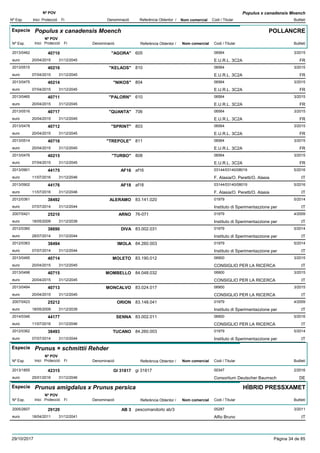 DenominacióNº Exp. Nom comercial Codi / Titular Butlletí
Nº POV
Inici Protecció Fi Referència Obtentor /
Populus x canadensis Moench
Especie Populus x canadensis Moench
DenominacióNº Exp. Nom comercial Codi / Titular Butlletí
Nº POV
Inici Protecció Fi Referència Obtentor /
POLLANCRE
"AGORA"2013/0462 605 06564
E.U.R.L. 3C2Aeuro
3/201540710
20/04/2015 FR31/12/2045
"KELAOS"2013/0515 810 06564
E.U.R.L. 3C2Aeuro
3/201540216
07/04/2015 FR31/12/2045
"NIKOS"2013/0475 804 06564
E.U.R.L. 3C2Aeuro
3/201540214
07/04/2015 FR31/12/2045
"PALORN"2013/0465 610 06564
E.U.R.L. 3C2Aeuro
3/201540711
20/04/2015 FR31/12/2045
"QUANTA"2013/0516 706 06564
E.U.R.L. 3C2Aeuro
3/201540717
20/04/2015 FR31/12/2045
"SPRINT"2013/0478 803 06564
E.U.R.L. 3C2Aeuro
3/201540712
20/04/2015 FR31/12/2045
"TREPOLE"2013/0514 811 06564
E.U.R.L. 3C2Aeuro
3/201540716
20/04/2015 FR31/12/2045
"TURBO"2013/0476 808 06564
E.U.R.L. 3C2Aeuro
3/201540215
07/04/2015 FR31/12/2045
AF162013/0901 af16 03144/03140/08019
F. Alasia/O. Peretti/O. Alasiaeuro
5/201644175
11/07/2016 IT31/12/2046
AF182013/0902 af18 03144/03140/08019
F. Alasia/O. Peretti/O. Alasiaeuro
5/201644176
11/07/2016 IT31/12/2046
ALERAMO2012/0361 83.141.020 01979
Instituto di Sperimentazzione pereuro
5/201438492
07/07/2014 IT31/12/2044
ARNO2007/0421 76-071 01979
Instituto di Sperimentazzione pereuro
4/200925210
18/05/2009 IT31/12/2039
DIVA2012/0360 83.002.031 01979
Instituto di Sperimentazzione pereuro
5/201438690
28/07/2014 IT31/12/2044
IMOLA2012/0363 84.260.003 01979
Instituto di Sperimentazzione pereuro
5/201438494
07/07/2014 IT31/12/2044
MOLETO2013/0495 83.190.012 06900
CONSIGLIO PER LA RICERCAeuro
3/201540714
20/04/2015 IT31/12/2045
MOMBELLO2013/0496 84.048.032 06900
CONSIGLIO PER LA RICERCAeuro
3/201540715
20/04/2015 IT31/12/2045
MONCALVO2013/0494 83.024.017 06900
CONSIGLIO PER LA RICERCAeuro
3/201540713
20/04/2015 IT31/12/2045
ORION2007/0423 83.148.041 01979
Instituto di Sperimentazzione pereuro
4/200925212
18/05/2009 IT31/12/2039
SENNA2014/0346 83.002.011 06900
CONSIGLIO PER LA RICERCAeuro
5/201644177
11/07/2016 IT31/12/2046
TUCANO2012/0362 84.260.003 01979
Instituto di Sperimentazzione pereuro
5/201438493
07/07/2014 IT31/12/2044
Especie Prunus × schmittii Rehder
DenominacióNº Exp. Nom comercial Codi / Titular Butlletí
Nº POV
Inici Protecció Fi Referència Obtentor /
GI 318172013/1855 gi 31817 00347
Consortium Deutscher Baumscheuro
2/201642315
25/01/2016 DE31/12/2046
Especie Prunus amigdalus x Prunus persica
DenominacióNº Exp. Nom comercial Codi / Titular Butlletí
Nº POV
Inici Protecció Fi Referència Obtentor /
HÍBRID PRESSXAMET
AB 32005/2607 pescomandorlo ab/3 05287
Alfio Brunoeuro
3/201129120
18/04/2011 IT31/12/2041
29/10/2017 Pàgina 34 de 85
 