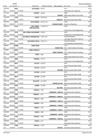 DenominacióNº Exp. Nom comercial Codi / Titular Butlletí
Nº POV
Inici Protecció Fi Referència Obtentor /
Prunus armeniaca L.
COLORADO2007/2979 435-15 04411
PSB Producción Vegetal SLeuro
3/201334433
18/03/2013 ES31/12/2043
CONGAT2011/0445 congat 00689
INRA-Institut National de la Recheuro
1/201539321
18/12/2014 CONGAT FR31/12/2044
COTPY1997/0229 22763 N¦2 06221
Benoit Escande Edition SARLeuro
3/200413109
19/04/2004 PINKCOT* FR31/12/2034
COULOUMINE2004/0003 ep 00.01 ab. 02954
Scea Euro Pépinièreseuro
5/200720570
06/08/2007 ORANGE RUBIS* FR31/12/2037
CSIC CEBAS
MIRLOBLANCO
2009/2019 z-1001-8-14 00648
Consejo Sup. de Investigacioneseuro
3/201437419
07/04/2014 ES31/12/2044
CSIC CEBAS VALORANGE2009/1036 Z-503-2 00648
Consejo Sup. de InvestigacionesEURO
3/201437418
07/04/2014 ES31/12/2044
CSIC MIRLO ANARANJADO2010/1309 z1001-7-58 03543/04292/05903/0
José Egea /David Ruiz /Pedro Meuro
4/201541122
08/06/2015 ES31/12/2045
CSIC MIRLO ROJO2010/1308 z1001-6-11 03543/07016/04292/0
José Egea/Antonio Molina/Davideuro
4/201541121
08/06/2015 ES31/12/2045
DAMA ROSA20094891 01157
IVIA - Institut Valencià d'Investigesp
1-2016002690
12/12/2015 DAMA ROSA ES31/12/2045
DAMA TARONJA20094890 01157
IVIA - Institut Valencià d'Investigesp
1-2014002631
27/12/2013 DAMA TARONJA ES31/12/2043
DIGAT2011/0446 digat 00689
INRA-Institut National de la Recheuro
2/201436914
24/02/2014 FR31/12/2044
DORADA2003/1216 z102-11 00648
Consejo Sup. de Investigacioneseuro
3/200822064
07/04/2008 ES31/12/2038
EA 50122012/2454 ea 5012 06221
Benoit Escande Edition SARLeuro
3/201745673
06/03/2017 FR31/12/2047
EA 50162008/2803 ea 5016 06221
Benoit Escande Edition SARLeuro
3/201334434
18/03/2013 TSUNAMI FR31/12/2043
EA 50342012/2453 ea 5034 06221
Benoit Escande Edition SARLeuro
3/201745672
06/03/2017 FR31/12/2047
EA 50402012/2456 ea 5040 06221
Benoit Escande Edition SARLeuro
3/201745674
06/03/2017 FR31/12/2047
EA3126TH2004/1448 ea 3126 th 06221
Benoit Escande Edition SARLeuro
4/200925354
08/06/2009 SPRING BLUSH* FR31/12/2039
EA40062004/1449 ea 4006 06221
Benoit Escande Edition SARLeuro
4/200925355
08/06/2009 BIG RED* FR31/12/2039
FARALIA2004/2455 1285 04880
International Plant Selectioneuro
4/200925360
08/06/2009 CARMINGO - FARALIA FR31/12/2039
FARBALY2004/2454 2437 04880
International Plant Selectioneuro
4/200925359
08/06/2009 CARMINGO - FARBALY FR31/12/2039
FARCLO2004/2453 2226 04880
International Plant Selectioneuro
4/200925358
08/06/2009 CARMINGO - FARCLO FR31/12/2039
FARDAO2004/2452 2381 04880
International Plant Selectioneuro
4/200925357
08/06/2009 CARMINGO - FARDAO FR31/12/2039
FARELY2005/2697 1916 04880
International Plant Selectioneuro
3/201027254
19/04/2010 CARMINGO - FARELY FR31/12/2040
FARFIA2005/2698 2388 04880
International Plant Selectioneuro
3/201027255
19/04/2010 CARMINGO - FARFIA FR31/12/2040
FARHIAL2005/2699 2458 04880
International Plant Selectioneuro
3/201027256
19/04/2010 CARMINGO - FARHIAL FR31/12/2040
FARLIS2008/2826 s617 04880
International Plant Selectioneuro
3/201232268
10/04/2012 FR31/12/2042
FARTOLI2008/2986 s 6 65 04880
International Plant Selectioneuro
3/201437082
10/03/2014 FARTOLI FR31/12/2044
29/10/2017 Pàgina 36 de 85
 