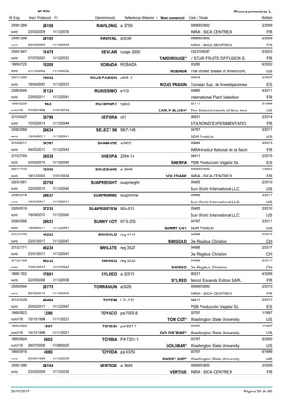 DenominacióNº Exp. Nom comercial Codi / Titular Butlletí
Nº POV
Inici Protecció Fi Referència Obtentor /
Prunus armeniaca L.
RAVILONG2006/1289 a 3759 00689/03652
INRA - SICA CENTREXeuro
2/200924106
23/02/2009 FR31/12/2039
RAVIVAL2006/1288 a3838 00689/03652
INRA - SICA CENTREXeuro
2/200924105
23/02/2009 FR31/12/2039
REVLAR2000/1947 ruoge 2000 03237/08287
/ STAR FRUITS DIFFUSION S.euro
5/200311479
07/07/2003 TARDIROUGE* FR31/12/2033
ROBADA1995/0725 ROBADA 00280
The United States of America/R.euro
6/200210209
21/10/2002 ROBADA US21/10/2032
ROJO PASION2001/1288 z505-4 00648
Consejo Sup. de Investigacioneseuro
3/200719932
16/04/2007 ROJO PASION ES31/12/2037
RUBISSIMO2006/2649 e140 04880
International Plant Selectioneuro
4/201131124
23/05/2011 FR31/12/2041
RUTBHART1995/0259 nja53 00111
The State University of New Jerseuro116
5/1996463
02/08/1996 EARLY BLUSH* US01/01/2024
SEFORA2010/0427 ot1 06931
STATION D’EXPERIMENTATIOeuro
2/201436796
10/02/2014 FR31/12/2044
SELECT 982006/2069 98-7-145 04767
SDR Fruit Llceuro
3/201129634
18/04/2011 US31/12/2041
SHAMADE2010/0011 a3902 00689
INRA-Institut National de la Recheuro
3/201334283
04/03/2013 FR31/12/2043
SHERPA2010/2749 2084-14 04411
PSB Producción Vegetal SLeuro
2/201539539
23/02/2015 SHERPA ES31/12/2045
SOLEDANE2001/1745 a 3948 00689/03652
INRA - SICA CENTREXeuro
1/200412330
18/12/2003 SOLEDANE FR01/01/2034
SUAPRIEIGHT2003/1061 suaprieight 05485
Sun World International LLCeuro
2/201026758
22/02/2010 US31/12/2040
SUAPRININE2006/2518 suaprinine 05485
Sun World International LLCeuro
3/201129637
18/04/2011 US31/12/2041
SUAPRISEVEN2005/0519 90a-010 05485
Sun World International LLCeuro
3/201027235
19/04/2010 US31/12/2040
SUNNY COT2006/2068 97-3-203 04767
SDR Fruit Llceuro
3/201129633
18/04/2011 SUNNY COT US31/12/2041
SWIGOLD2012/2170 reg 4111 04586
De Regibus Christianeuro
2/201745233
23/01/2017 SWIGOLD CH31/12/2047
SWILATE2012/2171 reg 3527 04586
De Regibus Christianeuro
2/201745234
23/01/2017 CH31/12/2047
SWIRED2012/2169 reg 3220 04586
De Regibus Christianeuro
2/201745232
23/01/2017 SWIRED CH31/12/2047
SYLRED1998/1352 a 22515 06221
Benoit Escande Edition SARLeuro
4/200617601
22/05/2006 SYLRED FR31/12/2036
TORRAVIUN2009/0094 a3926 00689/03652
INRA - SICA CENTREXeuro
2/201026779
22/02/2010 FR31/12/2040
TOTEM2012/2229 l 21-133 04411
PSB Producción Vegetal SLeuro
2/201745404
20/02/2017 ES31/12/2047
TOYACO1995/0923 pa 7005-8 00787
Washington State Universityeuro116
1/19971296
15/10/1996 TOM COT* US01/11/2021
TOYESI1995/0922 pa7221-1 00787
Washington State Universityeuro116
1/19971297
15/10/1996 GOLDSTRIKE* US01/11/2021
TOYIBA1995/0924 PA 7201-1 00787
Washington State Universityeuro116
5/20006602
26/07/2000 GOLDBAR* US01/08/2025
TOYUDA1995/0919 pa 63/55 00787
Washington State Universityeuro
6/19994880
20/09/1999 SWEET COT* US31/12/2029
VERTIGE2006/1286 a 3845 00689/03652
INRA - SICA CENTREXeuro
2/200924104
23/02/2009 VERTIGE FR31/12/2039
29/10/2017 Pàgina 39 de 85
 