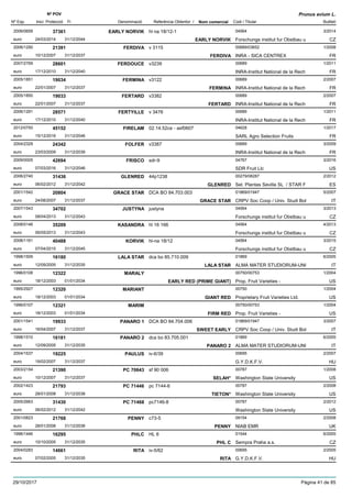 DenominacióNº Exp. Nom comercial Codi / Titular Butlletí
Nº POV
Inici Protecció Fi Referència Obtentor /
Prunus avium L.
EARLY NORVIK2006/0659 hl na 18/12-1 04564
Forschungs institut fur Obstbau ueuro
3/201437361
24/03/2014 EARLY NORVIK CZ31/12/2044
FERDIVA2006/1290 v 3115 00689/03652
INRA - SICA CENTREXeuro
1/200821391
10/12/2007 FERDIVA FR31/12/2037
FERDOUCE2007/2769 v3239 00689
INRA-Institut National de la Recheuro
1/201128601
17/12/2010 FR31/12/2040
FERMINA2005/1851 v3122 00689
INRA-Institut National de la Recheuro
2/200719034
22/01/2007 FERMINA FR31/12/2037
FERTARD2005/1850 v3382 00689
INRA-Institut National de la Recheuro
2/200719033
22/01/2007 FERTARD FR31/12/2037
FERTYILLE2006/1291 v 3476 00689
INRA-Institut National de la Recheuro
1/201128571
17/12/2010 FR31/12/2040
FIRELAM2012/0750 02.14.52ce - asf0607 04628
SARL Agro Selection Fruitseuro
1/201745152
15/12/2016 FR31/12/2046
FOLFER2004/2329 v3387 00689
INRA-Institut National de la Recheuro
3/200924342
23/03/2009 FR31/12/2039
FRISCO2009/0005 sdr-9 04767
SDR Fruit Llceuro
3/201642694
07/03/2016 US31/12/2046
GLENRED2006/2740 44p1238 00279/08287
Sel. Plantas Sevilla SL / STAR Feuro
2/201231436
06/02/2012 GLENRED ES31/12/2042
GRACE STAR2001/1542 DCA BO 84.703.003 01869/01947
CRPV Soc Coop / Univ. Studi Boleuro
5/200720804
24/08/2007 GRACE STAR IT31/12/2037
JUSTYNA2007/1543 justyna 04564
Forschungs institut fur Obstbau ueuro
3/201334702
08/04/2013 CZ31/12/2043
KASANDRA2008/0146 hl 16 166 04564
Forschungs institut fur Obstbau ueuro
4/201335209
06/05/2013 CZ31/12/2043
KORVIK2008/1161 hl-na 18/12 04564
Forschungs institut fur Obstbau ueuro
3/201540488
07/04/2015 CZ31/12/2045
LALA STAR1998/1509 dca bo 85.710.009 01869
ALMA MATER STUDIORUM-UNIeuro
6/200516180
12/09/2005 LALA STAR IT31/12/2035
MARALY1996/0108 00750/00753
Prop. Fruit Varieties -euro
1/200412322
18/12/2003 EARLY RED (PRIME GIANT) US01/01/2034
MARIANT1995/2927 00750
Proprietary Fruit Varieties Ltd.euro
1/200412320
18/12/2003 GIANT RED US01/01/2034
MARIM1996/0107 00750/00753
Prop. Fruit Varieties -euro
1/200412321
18/12/2003 FIRM RED US01/01/2034
PANARO 12001/1541 DCA BO 84.704.006 01869/01947
CRPV Soc Coop / Univ. Studi Boleuro
3/200719933
16/04/2007 SWEET EARLY IT31/12/2037
PANARO 21998/1510 dca bo 83.705.001 01869
ALMA MATER STUDIORUM-UNIeuro
6/200516181
12/09/2005 PANARO 2 IT31/12/2035
PAULUS2004/1537 iv-6/39 00695
G.Y.D.K.F.V.euro
2/200719225
19/02/2007 HU31/12/2037
PC 706432003/2154 sf 90 006 00787
Washington State Universityeuro
1/200821390
10/12/2007 SELAH* US31/12/2037
PC 714462002/1423 pc 7144-6 00787
Washington State Universityeuro
2/200821793
28/01/2008 TIETON* US31/12/2038
PC 714682005/2663 pc7146-8 00787
Washington State Universityeuro
2/201231430
06/02/2012 US31/12/2042
PENNY2001/0823 c73-5 09154
NIAB EMReuro
2/200821768
28/01/2008 PENNY UK31/12/2038
PHLC1996/1446 HL 6 01544
Sempra Praha a.s.euro
6/200516295
10/10/2005 PHL C CZ31/12/2035
RITA2004/0283 iv-5/62 00695
G.Y.D.K.F.V.euro
2/200514661
07/02/2005 RITA HU31/12/2035
29/10/2017 Pàgina 41 de 85
 