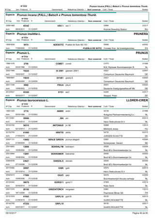 DenominacióNº Exp. Nom comercial Codi / Titular Butlletí
Nº POV
Inici Protecció Fi Referència Obtentor /
Prunus incana (PALL.) Batsch x Prunus tomentosa Thunb.
Especie Prunus incana (PALL.) Batsch x Prunus tomentosa Thunb.
DenominacióNº Exp. Nom comercial Codi / Titular Butlletí
Nº POV
Inici Protecció Fi Referència Obtentor /
VSV 12009/1568 vsv 1 03864
Krymsk Breeding Stationeuro
2/201745342
06/02/2017 RU31/12/2047
Especie Prunus insititia L.
DenominacióNº Exp. Nom comercial Codi / Titular Butlletí
Nº POV
Inici Protecció Fi Referència Obtentor /
PRUNERA
ADESOTO1995/3029 Puebla de Soto AD 101 00648
Consejo Sup. de Investigacioneseuro
4/20029574
17/06/2002 PUEBLA DE SOTO ES31/12/2032
Especie Prunus L.
DenominacióNº Exp. Nom comercial Codi / Titular Butlletí
Nº POV
Inici Protecció Fi Referència Obtentor /
PRUNUS
COMET1996/1078 comet 01470
B.D. Rijnbeek Boomkwererijen B.euro
3/19982706
02/03/1998 NL31/12/2023
GI 20912002/1949 giessen 209/1 03021
Consortium Deutscher Baumscheuro
2/200719222
19/02/2007 DE31/12/2037
GI14811998/0997 gisela 6 03021
Consortium Deutscher Baumscheuro
4/200515835
20/06/2005 DE31/12/2035
PIKU42001/1206 piku4 00441
Deutsche Saatgutgesellsscaft Mbeuro
5/20029968
12/08/2002 DE31/12/2032
STO12012/0021 sto1 02264
Stoppel, Petereuro
2/201745300
06/02/2017 DE31/12/2047
Especie Prunus laurocerasus L.
DenominacióNº Exp. Nom comercial Codi / Titular Butlletí
Nº POV
Inici Protecció Fi Referència Obtentor /
LLORER-CIRER
ANBRI1995/1205 anbri 00138
Antigone Plantvermeerdering b.v.euro
3/19982719
02/03/1998 NL31/12/2023
ANI2011/0381 ani 02970
Heco Stekcultures B.V.euro
6/201438986
20/10/2014 NL31/12/2044
ANTONIUS2010/2192 jm 86 02968
Miklósné Józsaeuro
1/201436514
02/12/2013 HU31/12/2043
ARKTIS2013/2709 arktis 04735
JURGEN SCHUTTEeuro
6/201541695
21/09/2015 DE31/12/2045
BENJE GREEN2000/1131 prunus elegant 03081
Scherpereel, Gérardeuro
4/200413662
21/06/2004 BE31/12/2034
BOKRALYM2001/0693 bokralym 00026
Boot &Co Boomkwekerijen bveuro
5/200413890
16/08/2004 NL31/12/2029
BOKRAMER2001/0694 bokramer 00026
Boot &Co Boomkwekerijen bveuro
5/200513891
16/08/2004 NL31/12/2029
DARZALO2006/0538 darzalo 00026
Boot &Co Boomkwekerijen bveuro
6/200823627
27/10/2008 NL31/12/2038
GABI2011/0382 gabi 02970
Heco Stekcultures B.V.euro
6/201438987
20/10/2014 NL31/12/2044
GAJO2004/0413 gajo 04578
Boomkwekerijen-Nouws-verheijeeuro
4/200617906
19/06/2006 NL31/12/2036
GORIS112012/0342 goris11 07569
Kees Goriseuro
4/201438079
02/06/2014 NL31/12/2044
GREENTORCH2007/1070 mingreen 03881
Pepinieres Minier SAeuro
1/201026185
16/11/2009 FR31/12/2039
GRPL182013/1979 grpl18 08150
GUIDO ROUWETTEeuro
6/201541693
21/09/2015 NL31/12/2045
GRPL192014/2705 08150
GUIDO ROUWETTEeuro
5/201747252
03/07/2017 NL31/12/2047
29/10/2017 Pàgina 46 de 85
 