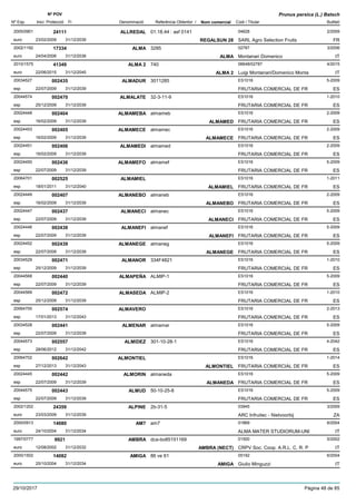 DenominacióNº Exp. Nom comercial Codi / Titular Butlletí
Nº POV
Inici Protecció Fi Referència Obtentor /
Prunus persica (L.) Batsch
ALLREDAL2005/0901 01.18.44 : asf 0141 04628
SARL Agro Selection Fruitseuro
2/200924111
23/02/2009 REGALSUN 28 FR31/12/2039
ALMA2002/1192 3285 02787
Montanari Domenicoeuro
3/200617334
24/04/2006 ALMA IT31/12/2036
ALMA 22010/1575 740 06648/02787
Luigi Montanari/Domenico Montaeuro
4/201541349
22/06/2015 ALMA 2 IT31/12/2045
ALMADUR20034527 3011285 ES1016
FRUTARIA COMERCIAL DE FResp
5-2009002435
22/07/2009 ES31/12/2039
ALMALATE20044574 32-3-11-9 ES1016
FRUTARIA COMERCIAL DE FResp
1-2010002470
25/12/2009 ES31/12/2039
ALMAMEBA20024448 almameb ES1016
FRUTARIA COMERCIAL DE FResp
2-2009002404
16/02/2009 ALMAMED ES31/12/2039
ALMAMECE20024453 almamec ES1016
FRUTARIA COMERCIAL DE FResp
2-2009002405
16/02/2009 ALMAMECE ES31/12/2039
ALMAMEDI20024451 almamed ES1016
FRUTARIA COMERCIAL DE FResp
2-2009002406
16/02/2009 ES31/12/2039
ALMAMEFO20024450 almamef ES1016
FRUTARIA COMERCIAL DE FResp
5-2009002436
22/07/2009 ES31/12/2039
ALMAMIEL20064701 ES1016
FRUTARIA COMERCIAL DE FResp
1-2011002525
18/01/2011 ALMAMIEL ES31/12/2040
ALMANEBO20024449 almaneb ES1016
FRUTARIA COMERCIAL DE FResp
2-2009002407
16/02/2009 ALMANEBO ES31/12/2039
ALMANECI20024447 almanec ES1016
FRUTARIA COMERCIAL DE FResp
5-2009002437
22/07/2009 ALMANECI ES31/12/2039
ALMANEFI20024446 almanef ES1016
FRUTARIA COMERCIAL DE FResp
5-2009002438
22/07/2009 ALMANEFI ES31/12/2039
ALMANEGE20024452 almaneg ES1016
FRUTARIA COMERCIAL DE FResp
5-2009002439
22/07/2009 ALMANEGE ES31/12/2039
ALMANOR20034529 334F4821 ES1016
FRUTARIA COMERCIAL DE FResp
1-2010002471
25/12/2009 ES31/12/2039
ALMAPEÑA20044568 ALMIP-1 ES1016
FRUTARIA COMERCIAL DE FResp
5-2009002440
22/07/2009 ES31/12/2039
ALMASEDA20044569 ALMIP-2 ES1016
FRUTARIA COMERCIAL DE FResp
1-2010002472
25/12/2009 ES31/12/2039
ALMAVERO20064700 ES1016
FRUTARIA COMERCIAL DE FResp
2-2013002574
17/01/2013 ES31/12/2043
ALMENAR20034528 almamar ES1016
FRUTARIA COMERCIAL DE FResp
5-2009002441
22/07/2009 ES31/12/2039
ALMIDEZ20044573 301-10-28-1 ES1016
FRUTARIA COMERCIAL DE FResp
4-2042002557
28/06/2012 ES31/12/2042
ALMONTIEL20064702 ES1016
FRUTARIA COMERCIAL DE FResp
1-2014002642
27/12/2013 ALMONTIEL ES31/12/2043
ALMORIN20024445 almaneda ES1016
FRUTARIA COMERCIAL DE FResp
5-2009002442
22/07/2009 ALMANEDA ES31/12/2039
ALMUD20044575 50-10-25-8 ES1016
FRUTARIA COMERCIAL DE FResp
5-2009002443
22/07/2009 ES31/12/2039
ALPINE2002/1202 2b-31-5 03945
ARC Infruitec - Nietvoorbijeuro
3/200924359
23/03/2009 ZA31/12/2039
AM72000/0913 am7 01869
ALMA MATER STUDIORUM-UNIeuro
6/200414080
24/10/2004 IT31/12/2034
AMBRA1997/0777 dca-bo85151169 01500
CRPV Soc. Coop. A.R.L. C. R. Peuro
5/20029921
12/08/2002 AMBRA (NECT) IT31/12/2032
AMIGA2000/1502 86 ve 61 05192
Giulio Minguzzieuro
6/200414082
25/10/2004 AMIGA IT31/12/2034
29/10/2017 Pàgina 48 de 85
 