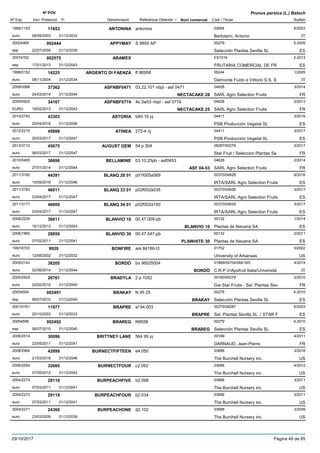 DenominacióNº Exp. Nom comercial Codi / Titular Butlletí
Nº POV
Inici Protecció Fi Referència Obtentor /
Prunus persica (L.) Batsch
ANTONINA1999/1193 antonina 02684
Bertolami, Antonioeuro
6/200311653
08/09/2003 IT31/12/2033
APPYMAY20024469 S 9850 AP 00279
Selección Plantas Sevilla SLesp
5-2009002444
22/07/2009 ES31/12/2039
ARAMEX20074762 ES1016
FRUTARIA COMERCIAL DE FResp
2-2013002575
17/01/2013 ES31/12/2043
ARGENTO DI FAENZA1998/0152 ff 86958 05244
Dalmonte Fuido e Vittorio S.S. Seuro
1/200514225
08/11/2004 IT31/12/2034
ASFNBF04712008/0588 03.22.101 nbpl - asf 0471 04628
SARL Agro Selection Fruitseuro
3/201437362
24/03/2014 NECTACAKE 28 FR31/12/2044
ASFNBF07742009/0925 4s.3w53 nbpl - asf 0774 04628
SARL Agro Selection FruitsEURO
2/201334167
18/02/2013 NECTACAKE 25 FR31/12/2043
ASTORIA2010/2742 b80-16 pj 04411
PSB Producción Vegetal SLeuro
3/201643303
25/04/2016 ES31/12/2046
ATINEA2012/2215 272-4 nj 04411
PSB Producción Vegetal SLeuro
3/201745888
20/03/2017 ES31/12/2047
AUGUST GEM2013/3112 54 p 304 08287/00279
Star Fruit / Seleccion Plantas Seeuro
3/201745675
06/03/2017 FR31/12/2047
BELLAMINE2010/0495 03.10.25pb - asf0453 04628
SARL Agro Selection Fruitseuro
2/201436696
27/01/2014 ASF 04-53 FR31/12/2044
BLANQ 28 012011/3182 p01f005a069 00370/04628
IRTA/SARL Agro Selection Fruitseuro
6/201644391
19/09/2016 ES31/12/2046
BLANQ 33 012011/3183 p02f002a035 00370/04628
IRTA/SARL Agro Selection Fruitseuro
3/201746011
03/04/2017 ES31/12/2047
BLANQ 34 012011/3177 p02f002a100 00370/04628
IRTA/SARL Agro Selection Fruitseuro
3/201746009
03/04/2017 ES31/12/2047
BLANVIO 102008/2234 00.47.009-pb 00132
Plantas de Navarra SAeuro
1/201436611
16/12/2013 BLANVIO 10 ES31/12/2043
BLANVIO 302006/1960 00.47.047-pb 00132
Plantas de Navarra SAeuro
2/201128850
07/02/2011 PLAWHITE 30 ES31/12/2041
BONFIRE1997/0703 ark.84186-t3 01752
University of Arkansaseuro
5/20029920
12/08/2002 US31/12/2032
BORDÒ2009/2143 bo 96025004 01869/04704/06419/0
C.R.P.V/Apofruit Italia/Universitàeuro
4/201438205
02/06/2014 BORDÒ IT31/12/2044
BRADYLA2005/2524 2 p 1052 00160/00279
Gie Star Fruits - Sel. Plantas Seveuro
2/201026761
22/02/2010 FR31/12/2040
BRAKAY20054594 N 95 25 00279
Selección Plantas Sevilla SLesp
4-2010002491
06/07/2010 BRAKAY ES31/12/2040
BRAPRE2001/0161 sf 94.003 00279/08287
Sel. Plantas Sevilla SL / STAR Feuro
6/200311977
20/10/2003 BRAPRE ES31/12/2033
BRAREG20054596 N9558 00279
Selección Plantas Sevilla SLesp
4-2010002492
06/07/2010 BRAREG ES31/12/2040
BRITTNEY LANE2006/2514 564 99 pj 00189
DARNAUD, Jean-Pierreeuro
4/201130096
23/05/2011 FR31/12/2041
BURNECTFIFTEEN2008/2969 e4.050 03688
The Burchell Nursery inc.euro
3/201642899
21/03/2016 US31/12/2046
BURNECTFOUR2006/2554 c2.092 03688
The Burchell Nursery inc.euro
4/201232660
07/05/2012 US31/12/2042
BURPEACHFIVE2004/2274 b2.098 03688
The Burchell Nursery inc.euro
3/201129119
07/03/2011 US31/12/2041
BURPEACHFOUR2004/2273 b2.034 03688
The Burchell Nursery inc.euro
3/201129118
07/03/2011 US31/12/2041
BURPEACHONE2004/2271 d2.102 03688
The Burchell Nursery inc.euro
3/200924360
23/03/2009 US31/12/2039
29/10/2017 Pàgina 49 de 85
 