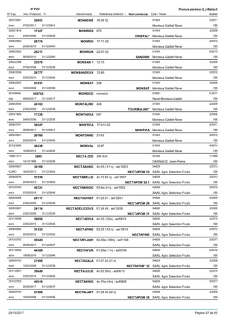 DenominacióNº Exp. Nom comercial Codi / Titular Butlletí
Nº POV
Inici Protecció Fi Referència Obtentor /
Prunus persica (L.) Batsch
MONRENÉ2007/2561 18 08 02 01045
Monteux Gaillet Reneeuro
2/201128851
07/02/2011 FR31/12/2041
MONRIES2003/1818 075 01045
Monteux Gaillet Reneeuro
3/200617327
24/04/2006 CRISTAL* FR31/12/2036
MONROI2006/2503 17-11-02 01045
Monteux Gaillet Reneeuro
2/201026774
22/02/2010 FR31/12/2040
MONRUN2006/2502 22-01-02 01045
Monteux Gaillet Reneeuro
6/201028211
06/09/2010 SANDINE FR31/12/2040
MONSAN 12003/2398 12-15 01045
Monteux Gaillet Reneeuro
3/200822070
07/04/2008 FR31/12/2038
MONSANDEUX2006/2509 12-85 01045
Monteux Gaillet Reneeuro
2/201026777
22/02/2010 FR31/12/2040
MONSAT2006/2507 238 01045
Monteux Gaillet Reneeuro
3/200821931
10/03/2008 MONSAT FR31/12/2038
MONSICO20104948 monsico ES921
René Monteux-Cailletesp
5-2017002782
08/09/2017 FR31/12/2017
MONTALINE2006/2504 426 01045
Monteux Gaillet Reneeuro
2/200924102
23/02/2009 TOURMALINE* FR31/12/2039
MONTARSA2003/1809 047 01045
Monteux Gaillet Reneeuro
3/200617326
24/04/2006 FR31/12/2036
MONTICA2008/2741 17 b14 02 01045
Monteux Gaillet Reneeuro
4/201130327
06/06/2011 MONTICA FR31/12/2041
MONTONNE2005/2521 21-61 01045
Monteux Gaillet Reneeuro
2/201026760
22/02/2010 FR31/12/2040
MONVAL2013/3050 12-87 01045
Monteux Gaillet Reneeuro
4/201438338
16/06/2014 FR31/12/2044
NECTA ZEE1995/1317 354 93n 00189
DARNAUD, Jean-Pierreeuro
1/19993889
14/12/1998 FR31/12/2028
NECTABANG2009/0927 4n.05.141 nj - asf 0503 04628
SARL Agro Selection FruitsEURO
2/201334169
18/02/2013 NECTAPOM 23 FR31/12/2043
NECTABELLE2008/0576 4n.12.65 nj - asf 0501 04628
SARL Agro Selection Fruitseuro
2/201231530
20/02/2012 NECTAPOM 22.1 FR31/12/2042
NECTABINGO2012/0740 03.8w.31nj - asf1002 04628
SARL Agro Selection Fruitseuro
3/201642721
07/03/2016 FR31/12/2046
NECTACHIEF2005/0908 01.23.01 : asf 0201 04628
SARL Agro Selection Fruitseuro
2/200924117
23/02/2009 NECTAPOM 26 FR31/12/2039
NECTADELICIOUS2005/0907 01.24.49 : asf 0206 04628
SARL Agro Selection Fruitseuro
2/200924116
23/02/2009 NECTAPOM 31 FR31/12/2039
NECTADIVA2011/0558 4n.03.120nj - asf0619 04628
SARL Agro Selection Fruitseuro
2/201539650
23/02/2015 FR31/12/2045
NECTAFINE2008/0580 03.23.153 nj - asf 0519 04628
SARL Agro Selection Fruitseuro
2/201231533
20/02/2012 NECTAFINE FR31/12/2042
NECTAFLASH2012/2703 03.30w.109nj - asf1108 04628
SARL Agro Selection Fruitseuro
2/201745520
20/02/2017 FR31/12/2047
NECTAFUN2011/0559 01.29w.11nj - asf0704 04628
SARL Agro Selection Fruitseuro
6/201644389
19/09/2016 FR31/12/2046
NECTAGALA2004/0742 01.07.43.01 nj 04628
SARL Agro Selection Fruitseuro
3/200821908
10/03/2008 NECTAPOM* 32 FR31/12/2038
NECTAJULIE2011/0557 4n.02.95nj - asf0613 04628
SARL Agro Selection Fruitseuro
2/201539649
23/02/2015 FR31/12/2045
NECTAKING2012/2702 4s.10w.44nj - asf0805 04628
SARL Agro Selection Fruitseuro
2/201745519
20/02/2017 FR31/12/2047
NECTALADY2004/0744 01.24.93.02 nj 04628
SARL Agro Selection Fruitseuro
3/200821906
10/03/2008 NECTAPOM 35 FR31/12/2038
29/10/2017 Pàgina 57 de 85
 