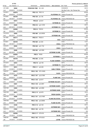 DenominacióNº Exp. Nom comercial Codi / Titular Butlletí
Nº POV
Inici Protecció Fi Referència Obtentor /
Prunus persica (L.) Batsch
PRINCESS TIME2011/2889 30 c 222 00160/00279
Gie Star Fruits - Sel. Plantas Seveuro
2/201539658
23/02/2015 FR31/12/2045
PRO 11020104914 PRO110 06772
Viveros Provedo SAesp
BOE98002678
25/04/2015 PLATERINA 110 ES31/12/2044
PRO 12620125042 pro 126 ES931
Viveros PROVEDO SAesp
1-2017002756
16/01/2017 PLATERINA 126 ES31/12/2047
PRO 282013/2731 cp3-631 06772
Viveros Provedo SAeuro
2/201642573
22/02/2016 EXTREME 28 ES31/12/2043
PRO 3142013/2729 cp3-11878 06772
Viveros Provedo SAeuro
2/201539405
26/01/2015 EXTREME 314 ES31/12/2045
PRO 3320104912 PRO33 06772
Viveros Provedo SAesp
BOE98002680
25/04/2015 EXTREME 33 ES31/12/2044
PRO 4602013/2728 cp3-29558 06772
Viveros Provedo SAeuro
2/201539404
26/01/2015 EXTREME 460 ES31/12/2045
PRO 51120114964 PRO511 06772
Viveros Provedo SAesp
1-2016002717
13/12/2015 VICO ES31/12/2045
PRO 52020125041 pro 520 ES931
Viveros PROVEDO SAesp
1-2017002755
16/01/2017 CINCA ES31/12/2047
PRO 5202016/2791 cp5 1752 06772
Viveros Provedo SAeuro
4/201746584
22/05/2017 CINCA ES31/12/2047
PRO 5632013/2730 cp5-3385 06772
Viveros Provedo SAeuro
2/201539406
26/01/2015 EXTREME GLOBE ES31/12/2045
PRO 620104910 PRO6 06772
Viveros Provedo SAesp
BOE98002683
25/04/2015 EXTREME 6 ES31/12/2044
PRO 64620125040 pro 646 ES931
Viveros PROVEDO SAesp
1-2017002754
16/01/2017 PLANE SUMMER ES31/12/2047
PRO 792013/2727 cp2-159 06772
Viveros Provedo SAeuro
3/201642910
11/04/2016 EXTREME 79 ES31/12/2046
PRO C 12009/1811 cp3-226 06772
Viveros Provedo SAeuro
1/201436612
16/12/2013 EARLY FRESH ES31/12/2043
PRO C 10520084797 CP3-16595 ES931
Viveros PROVEDO SAesp
2-2013002577
17/01/2013 YUSTE ES31/12/2043
PRO C 1072009/1828 cp3-21596 06772
Viveros Provedo SAeuro
3/201334370
04/03/2013 PLANE SUN ES31/12/2043
PRO C 1382009/1810 cp3-677 06772
Viveros Provedo SAeuro
3/201642901
21/03/2016 EXTREME DELIGHT ES31/12/2046
PRO C 1392009/1819 cp3-2667 06772
Viveros Provedo SAeuro
3/201334261
04/03/2013 EXTREME SUNNY ES31/12/2043
PRO C 1402009/1820 cp3-2680 06772
Viveros Provedo SAeuro
3/201334263
04/03/2013 EXTREME SHINE ES31/12/2043
PRO C 152009/1830 cp3-676 06772
Viveros Provedo SAeuro
1/201436613
16/12/2013 FRESH QUEEN ES31/12/2043
PRO C 1512009/1832 cp3-21669 06772
Viveros Provedo SAeuro
2/201436689
27/01/2014 PLANE DELICIOUS ES31/12/2044
PRO C 1522009/1825 cp3-26266 06772
Viveros Provedo SAeuro
3/201334367
04/03/2013 PLANE SILVER ES31/12/2043
PRO C 162009/1815 cp3-728 06772
Viveros Provedo SAeuro
3/201334438
18/03/2013 EXTREME MAY ES31/12/2043
PRO C 1652009/1812 cp2-165 06772
Viveros Provedo SAeuro
5/201027852
05/07/2010 EXTREME RED ES31/12/2040
PRO C 1720084800 CP3-916 ES931
Viveros PROVEDO SAesp
2-2013002584
17/01/2013 SILOS ES31/12/2043
PRO C 18220084796 CP3-6333 ES931
Viveros PROVEDO SAesp
2-2013002585
17/01/2013 LEYRE ES31/12/2043
29/10/2017 Pàgina 61 de 85
 