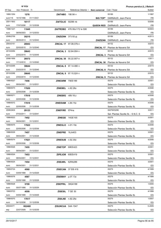 DenominacióNº Exp. Nom comercial Codi / Titular Butlletí
Nº POV
Inici Protecció Fi Referència Obtentor /
Prunus persica (L.) Batsch
ZAITABO1995/1254 196 84 n 00189
DARNAUD, Jean-Pierreeuro116
1/19971276
15/10/1996 BIG TOP* FR01/11/2021
ZAITOLIO2001/1903 50296 nb 00189
DARNAUD, Jean-Pierreeuro
5/200618117
17/07/2006 QUEEN RED FR31/12/2036
ZAITROBO1998/1227 476 95n/172 le 506 00189
DARNAUD, Jean-Pierreeuro
6/200311645
08/09/2003 FR31/12/2033
ZAIZIZAN2008/2759 373 93 pj 00189
DARNAUD, Jean-Pierreeuro
4/201335215
06/05/2013 ZAIZIZAN FR31/12/2043
ZINCAL 172003/2151 97.08.076-n 00132
Plantas de Navarra SAeuro
3/201026943
22/03/2010 ZINCAL 17 ES31/12/2040
ZINCAL 32010/2294 02.64.004 n 00132
Plantas de Navarra SAeuro
2/201539643
23/02/2015 ZINCAL 3 ES31/12/2045
ZINCAL 302006/1959 00.22.007-n 00132
Plantas de Navarra SAeuro
1/201128572
17/12/2010 ZINCAL 30 ES31/12/2040
ZINCAL 82010/2295 97.14-080 n 00132
Plantas de Navarra SAeuro
2/201539644
23/02/2015 ZINCAL 8 ES31/12/2045
ZINCAL 92010/2296 97.15.024 n 00132
Plantas de Navarra SAeuro
2/201539645
23/02/2015 ZINCAL 9 ES31/12/2045
ZINEARM1996/0027 75EE189 00279
Selección Plantas Sevilla SLeuro
3/20017456
09/04/2001 ES31/12/2031
ZINEBEL1998/0073 n.92.26z 00279
Selección Plantas Sevilla SLeuro
4/200617620
22/05/2006 ES31/12/2036
ZINEBIG1998/0071 n89.18.z 00279
Selección Plantas Sevilla SLeuro
4/200617618
22/05/2006 ES31/12/2036
ZINEDIAM1998/0072 n.84.15z 00279
Selección Plantas Sevilla SLeuro
4/200617619
22/05/2006 ES31/12/2036
ZINEFIRE2006/2404 974na 00279/03299
Sel. Plantas Sevilla SL - S.N.C. Seuro
3/201129123
07/03/2011 ES31/12/2041
ZINEGE1996/0023 14GE100 00279
Selección Plantas Sevilla SLeuro
3/20017452
09/04/2001 ES31/12/2031
ZINEGLO1998/0075 n-91-19z 00279
Selección Plantas Sevilla SLeuro
4/200617622
22/05/2006 ES31/12/2036
ZINEPRE1996/0029 1ILA403 00279
Selección Plantas Sevilla SLeuro
3/20017457
09/04/2001 ES31/12/2026
ZINESUB1998/0074 n.92.30z 00279
Selección Plantas Sevilla SLeuro
4/200617621
22/05/2006 ES31/12/2036
ZINETOP1996/0026 69EE423 00279
Selección Plantas Sevilla SLeuro
3/20017455
09/04/2001 ES31/12/2031
ZIPEJOR1996/0024 60EE419 00279
Selección Plantas Sevilla SLeuro
3/20017453
09/04/2001 ES31/12/2031
ZISEARL1996/0025 62RA286 00279
Selección Plantas Sevilla SLeuro
3/20017454
09/04/2001 ES31/12/2031
ZISECAN1995/0724 37 EB 416 00279
Selección Plantas Sevilla SLeuro
4/19994560
03/05/1999 ES31/12/2029
ZISEMAY1998/0076 p.07.13z 00279
Selección Plantas Sevilla SLeuro
4/19994567
03/05/1999 ES31/12/2029
ZISEPRIL1996/0028 39GA188 00279
Selección Plantas Sevilla SLeuro
1/20005709
05/07/1999 ES31/12/2029
ZISESIL1995/0723 7 GE 30 00279
Selección Plantas Sevilla SLeuro
4/19994559
03/05/1999 ES31/12/2029
ZISILNE1998/0070 n.92.29z 00279
Selección Plantas Sevilla SLeuro
1/200717617
04/12/2006 ES31/12/2036
ZISUNCUA20024477 S4A 1547 00279
Selección Plantas Sevilla SLesp
5-2009002460
22/07/2009 ES31/12/2039
29/10/2017 Pàgina 66 de 85
 