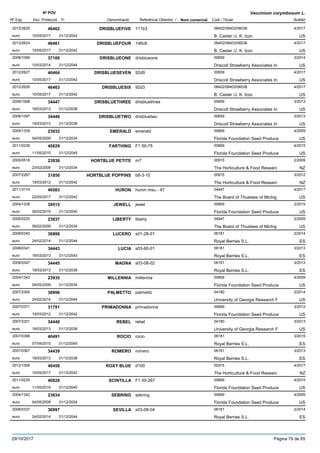 DenominacióNº Exp. Nom comercial Codi / Titular Butlletí
Nº POV
Inici Protecció Fi Referència Obtentor /
Vaccinium corymbosum L.
DRISBLUEFIVE2012/2625 111b3 08402/08403/06038
B. Caster /J. K. Izzoeuro
4/201746462
10/05/2017 US31/12/2042
DRISBLUEFOUR2012/2624 146c6 08402/08403/06038
B. Caster /J. K. Izzoeuro
4/201746461
10/05/2017 US31/12/2042
DRISBLUEONE2008/1096 drisblueone 00659
Driscoll Strawberry Associates Ineuro
3/201437100
10/03/2014 US31/12/2044
DRISBLUESEVEN2012/2627 92d9 00659
Driscoll Strawberry Associates Ineuro
4/201746464
10/05/2017 US31/12/2042
DRISBLUESIX2012/2626 92d3 08402/08403/06038
B. Caster /J. K. Izzoeuro
4/201746463
10/05/2017 US31/12/2042
DRISBLUETHREE2008/1098 drisbluethree 00659
Driscoll Strawberry Associates Ineuro
3/201334447
18/03/2013 US31/12/2038
DRISBLUETWO2008/1097 drisbluetwo 00659
Driscoll Strawberry Associates Ineuro
3/201334446
18/03/2013 US31/12/2038
EMERALD2004/1339 emerald 00669
Florida Foundation Seed Produceeuro
4/200923932
04/05/2009 US31/12/2034
FARTHING2011/0236 F1 00-75 00669
Florida Foundation Seed Produceeuro
4/201540829
11/05/2015 US31/12/2045
HORTBLUE PETITE2005/0518 m7 00915
The Horticulture & Food Researceuro
2/200923936
23/02/2009 NZ31/12/2034
HORTBLUE POPPINS2007/2267 b8-3-10 00915
The Horticulture & Food Researceuro
3/201231850
19/03/2012 NZ31/12/2042
HURON2011/3174 huron msu - 47 04947
The Board of Thustees of Michigeuro
4/201746583
22/05/2017 US31/12/2042
JEWELL2004/1338 jewel 00669
Florida Foundation Seed Produceeuro
2/201539515
09/02/2015 US31/12/2040
LIBERTY2005/0225 liberty 04947
The Board of Thustees of Michigeuro
2/200923937
09/02/2009 US31/12/2034
LUCERO2008/0340 s01-28-01 06181
Royal Berries S.L.euro
2/201436998
24/02/2014 ES31/12/2044
LUCIA2008/0341 s03-60-01 06181
Royal Berries S.L.euro
3/201334443
18/03/2013 ES31/12/2043
MAGNA2008/0347 s03-08-02 06181
Royal Berries S.L.euro
3/201334445
18/03/2013 ES31/12/2038
MILLENNIA2004/1343 millennia 00669
Florida Foundation Seed Produceeuro
4/200923935
04/05/2009 US31/12/2034
PALMETTO2007/2300 palmetto 04180
University of Georgia Research Feuro
2/201436996
24/02/2014 US31/12/2044
PRIMADONNA2007/0371 primadonna 00669
Florida Foundation Seed Produceeuro
3/201231791
19/03/2012 US31/12/2042
REBEL2007/2301 rebel 04180
University of Georgia Research Feuro
3/201334440
18/03/2013 US31/12/2038
ROCIO2007/0366 rocio 06181
Royal Berries S.L.euro
3/201540491
07/04/2015 ES31/12/2045
ROMERO2007/0367 romero 06181
Royal Berries S.L.euro
3/201334439
18/03/2013 ES31/12/2038
ROXY BLUE2012/1006 d100 00915
The Horticulture & Food Researceuro
4/201746458
10/05/2017 NZ31/12/2042
SCINTILLA2011/0235 F1 00-267 00669
Florida Foundation Seed Produceeuro
4/201540828
11/05/2015 US31/12/2045
SEBRING2004/1342 sebring 00669
Florida Foundation Seed Produceeuro
4/200923934
04/05/2009 US31/12/2034
SEVILLA2008/0337 s03-08-04 06181
Royal Berries S.L.euro
2/201436997
24/02/2014 ES31/12/2044
29/10/2017 Pàgina 79 de 85
 
