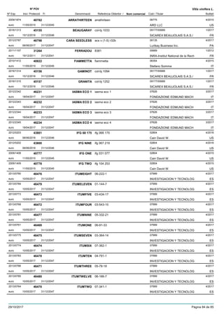 DenominacióNº Exp. Nom comercial Codi / Titular Butlletí
Nº POV
Inici Protecció Fi Referència Obtentor /
Vitis vinifera L.
ARRATHIRTEEN2009/1874 arrathirteen 06775
ARD LLCeuro
4/201540782
11/05/2015 US31/12/2045
BEAUGARAY2016/1313 col-bj 1033 09177/00689
SICAREX BEAUJOLAIS S.A.S./euro
1/201745155
15/12/2016 FR31/12/2046
CARA SEEDLESS2012/2787 acs v (1-5) r32b 06135
Luribay Business Inc.euro
4/201746798
06/06/2017 PA31/12/2047
FERRADOU2011/1107 8381 00689
INRA-Institut National de la Recheuro
1/201231264
19/12/2011 FR31/12/2041
FIAMMETTA2010/1412 fiammetta 06354
Stefano Sommaeuro
4/201540822
11/05/2015 IT31/12/2045
GAMINOT2016/1314 col-bj 1094 09177/00689
SICAREX BEAUJOLAIS S.A.S./euro
1/201745156
15/12/2016 FR31/12/2046
GRANITA2016/1315 col-bj 1252 09177/00689
SICAREX BEAUJOLAIS S.A.S./euro
1/201745157
15/12/2016 FR31/12/2046
IASMA ECO 12012/2342 iasma eco 1 07626
FONDAZIONE EDMUND MACHeuro
3/201746231
18/04/2017 IT31/12/2047
IASMA ECO 22012/2343 iasma eco 2 07626
FONDAZIONE EDMUND MACHeuro
3/201746232
18/04/2017 IT31/12/2047
IASMA ECO 32012/2344 iasma eco 3 07626
FONDAZIONE EDMUND MACHeuro
3/201746233
18/04/2017 IT31/12/2047
IASMA ECO 42012/2345 iasma eco 4 07626
FONDAZIONE EDMUND MACHeuro
3/201746234
18/04/2017 IT31/12/2047
IFG 68 1752012/0203 ifg 068 175 02804
Cain David W.euro
4/201643801
06/06/2016 US31/12/2046
IFG NINE2012/0202 ifg 067 219 02804
Cain David W.euro
4/201643800
06/06/2016 US31/12/2046
IFG ONE2009/1408 ifg 031 077 02804
Cain David W.euro
4/201540777
11/05/2015 US31/12/2045
IFG TWO2009/1409 ifg 104 253 02804
Cain David W.euro
4/201540778
11/05/2015 US31/12/2045
ITUMEIGHT2013/0780 06-222-1 07999
INVESTIGACION Y TECNOLOGeuro
4/201746476
10/05/2017 ES31/12/2047
ITUMELEVEN2013/0784 01-144-7 07999
INVESTIGACION Y TECNOLOGeuro
4/201746479
10/05/2017 ES31/12/2047
ITUMFIVE2013/0773 03-434-17 07999
INVESTIGACION Y TECNOLOGeuro
4/201746473
10/05/2017 ES31/12/2047
ITUMFOUR2013/0768 03-543-10 07999
INVESTIGACION Y TECNOLOGeuro
4/201746472
10/05/2017 ES31/12/2047
ITUMNINE2013/0781 05-332-21 07999
INVESTIGACION Y TECNOLOGeuro
4/201746477
10/05/2017 ES31/12/2047
ITUMONE2013/0761 06-91-33 07999
INVESTIGACION Y TECNOLOGeuro
4/201746469
10/05/2017 ES31/12/2047
ITUMSEVEN2013/0775 03-364-14 07999
INVESTIGACION Y TECNOLOGeuro
4/201746475
10/05/2017 ES31/12/2047
ITUMSIX2013/0774 07-362-1 07999
INVESTIGACION Y TECNOLOGeuro
4/201746474
10/05/2017 ES31/12/2047
ITUMTEN2013/0783 04-791-1 07999
INVESTIGACION Y TECNOLOGeuro
4/201746478
10/05/2017 ES31/12/2047
ITUMTHREE2013/0766 05-78-18 07999
INVESTIGACION Y TECNOLOGeuro
4/201746471
10/05/2017 ES31/12/2047
ITUMTWELVE2013/0785 06-166-7 07999
INVESTIGACION Y TECNOLOGeuro
4/201746480
10/05/2017 ES31/12/2047
ITUMTWO2013/0764 07-341-1 07999
INVESTIGACION Y TECNOLOGeuro
4/201746470
10/05/2017 ES31/12/2047
29/10/2017 Pàgina 84 de 85
 