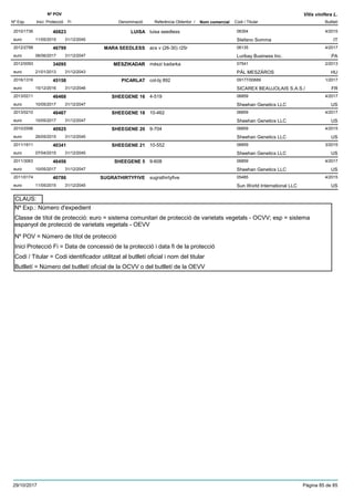 DenominacióNº Exp. Nom comercial Codi / Titular Butlletí
Nº POV
Inici Protecció Fi Referència Obtentor /
Vitis vinifera L.
LUISA2010/1736 luisa seedless 06354
Stefano Sommaeuro
4/201540823
11/05/2015 IT31/12/2045
MARA SEEDLESS2012/2788 acs v (26-30) r25r 06135
Luribay Business Inc.euro
4/201746799
06/06/2017 PA31/12/2047
MÉSZIKADAR2012/0093 mészi kadarka 07541
PÁL MESZÁROSeuro
2/201334095
21/01/2013 HU31/12/2043
PICARLAT2016/1316 col-bj 892 09177/00689
SICAREX BEAUJOLAIS S.A.S./euro
1/201745158
15/12/2016 FR31/12/2046
SHEEGENE 162013/0211 4-519 06859
Sheehan Genetics LLCeuro
4/201746468
10/05/2017 US31/12/2047
SHEEGENE 182013/0210 10-462 06859
Sheehan Genetics LLCeuro
4/201746467
10/05/2017 US31/12/2047
SHEEGENE 202010/2596 9-704 06859
Sheehan Genetics LLCeuro
4/201540925
26/05/2015 US31/12/2045
SHEEGENE 212011/1611 10-552 06859
Sheehan Genetics LLCeuro
3/201540341
07/04/2015 US31/12/2045
SHEEGENE 52011/3063 9-608 06859
Sheehan Genetics LLCeuro
4/201746456
10/05/2017 US31/12/2047
SUGRATHIRTYFIVE2011/0174 sugrathirtyfive 05485
Sun World International LLCeuro
4/201540786
11/05/2015 US31/12/2045
Nº Exp.: Número d'expedient
Nº POV = Número de títol de protecció
Inici Protecció Fi = Data de concessió de la protecció i data fi de la protecció
Codi / Titular = Codi identificador utilitzat al butlletí oficial i nom del titular
Butlletí = Número del butlletí oficial de la OCVV o del butlletí de la OEVV
Classe de títol de protecció: euro = sistema comunitari de protecció de varietats vegetals - OCVV; esp = sistema
espanyol de protecció de varietats vegetals - OEVV
CLAUS:
29/10/2017 Pàgina 85 de 85
 