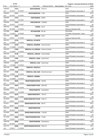 DenominacióNº Exp. Nom comercial Codi / Titular Butlletí
Nº POV
Inici Protecció Fi Referència Obtentor /
Fragaria × ananassa Duchesne ex Rozier
DISSTRAWNINE2008/2943 273m171 00659
Driscoll Strawberry Associates Ineuro
2/201231413
23/1/2012 US31/12/2037
DISSTRAWSEVEN2008/2679 71/94 00659
Driscoll Strawberry Associates Ineuro
2/201231411
23/1/2012 US31/12/2037
DISSTRAWSIX2008/2678 48/391 00659
Driscoll Strawberry Associates Ineuro
2/201231410
23/1/2012 US31/12/2037
DISSTRAWTEN2008/2944 273M224 00659
Driscoll Strawberry Associates Ineuro
2/201231414
23/1/2012 US31/12/2037
DONNA2006/1482 da 43 03794
Darbonne Pepiniere SASeuro
2/200821790
28/1/2008 FR31/12/2033
DPI RUBYGEM2007/2686 99-194 06097/06099
The State of Queensland - Horticeuro
1/201128595
17/12/2010 AU31/12/2035
DREAM2012/1503 da 50 03794
Darbonne Pepiniere SASeuro
2/201539521
9/2/2015 FR31/12/2040
DRISCOLL ATLANTIS2005/1507 00659
Driscoll Strawberry Associates Ineuro
1/200923754
17/12/2008 US31/12/2033
DRISCOLL BONAIRE2006/0223 driscoll bonaire 00659
Driscoll Strawberry Associates Ineuro
1/200923756
17/12/2008 US31/12/2033
DRISCOLL EL DORADO2005/1643 driscoll el dorado 00659
Driscoll Strawberry Associates Ineuro
1/200821582
17/12/2007 US31/12/2032
DRISCOLL JUBILEE2003/1954 driscoll jubilee 00659
Driscoll Strawberry Associates Ineuro
2/200616739
30/1/2006 US31/12/2031
DRISCOLL LANAI2005/0386 driscoll lanai 00659
Driscoll Strawberry Associates Ineuro
1/200821581
17/12/2007 US31/12/2032
DRISCOLL OJAI2006/0224 driscoill ojai 00659
Driscoll Strawberry Associates Ineuro
1/200923757
17/12/2008 US31/12/2033
DRISCOLL OSCEOLA2005/1508 00659
Driscoll Strawberry Associates Ineuro
4/200822302
5/5/2008 US31/12/2033
DRISCOLL SAN JUAN2001/0447 driscoll's san juan 00659
Driscoll Strawberry Associates Ineuro
4/200413344
17/5/2004 US31/12/2034
DRISCOLL SANIBEL2005/1506 00659
Driscoll Strawberry Associates Ineuro
1/200923753
17/12/2008 US31/12/2033
DRISSTRAWEIGHTEEN2011/2255 30n365 00659
Driscoll Strawberry Associates Ineuro
1/201436525
2/12/2013 US31/12/2038
DRISSTRAWFIFTEEN2010/0836 284m225 00659
Driscoll Strawberry Associates Ineuro
3/201334279
4/3/2013 US31/12/2038
DRISSTRAWFIVE2007/2685 drisstrawfive 00659
Driscoll Strawberry Associates Ineuro
4/20113'131
23/5/2011 US31/12/2036
DRISSTRAWFORTY2014/0312 153r127 00659
Driscoll Strawberry Associates Ineuro
2/201745315
6/2/2017 US31/12/2042
DRISSTRAWFORTYFOUR2014/3495 144s112 00659
Driscoll Strawberry Associates Ineuro
2/201745321
6/2/2017 US31/12/2042
DRISSTRAWFORTYONE2014/0311 56r151 00659
Driscoll Strawberry Associates Ineuro
2/201745314
6/2/2017 US31/12/2042
DRISSTRAWFOUR2007/2344 00659
Driscoll Strawberry Associates Ineuro
2/201026564
25/1/2010 US31/12/2035
DRISSTRAWFOURTEEN2010/0835 112n245 00659
Driscoll Strawberry Associates Ineuro
3/201334278
4/3/2013 US31/12/2038
DRISSTRAWNINETEEN2011/2256 17m60 00659
Driscoll Strawberry Associates Ineuro
1/201436526
2/12/2013 US31/12/2038
DRISSTRAWONE2006/2106 drisstrawone 00659
Driscoll Strawberry Associates Ineuro
2/201026539
25/1/2010 US31/12/2035
DRISSTRAWSEVENTEEN2010/1767 574p119 00659
Driscoll Strawberry Associates Ineuro
1/201436520
2/12/2013 US31/12/2038
11/5/2018 Pàgina 12 de 87
 