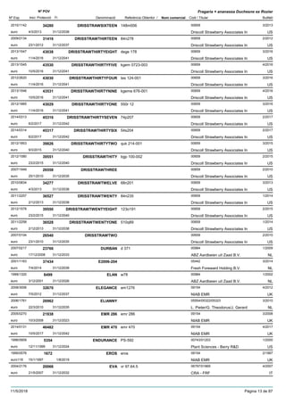 DenominacióNº Exp. Nom comercial Codi / Titular Butlletí
Nº POV
Inici Protecció Fi Referència Obtentor /
Fragaria × ananassa Duchesne ex Rozier
DRISSTRAWSIXTEEN2010/1142 148m006 00659
Driscoll Strawberry Associates Ineuro
3/201334280
4/3/2013 US31/12/2038
DRISSTRAWTHIRTEEN2009/2134 84n278 00659
Driscoll Strawberry Associates Ineuro
2/201231416
23/1/2012 US31/12/2037
DRISSTRAWTHIRTYEIGHT2013/1547 dege 178 00659
Driscoll Strawberry Associates Ineuro
3/201643038
11/4/2016 US31/12/2041
DRISSTRAWTHIRTYFIVE2013/1545 kgem 0723-003 00659
Driscoll Strawberry Associates Ineuro
4/201643530
10/5/2016 US31/12/2041
DRISSTRAWTHIRTYFOUR2012/2620 tes 124-001 00659
Driscoll Strawberry Associates Ineuro
3/201643030
11/4/2016 US31/12/2041
DRISSTRAWTHIRTYNINE2013/1546 kgeme 676-001 00659
Driscoll Strawberry Associates Ineuro
4/201643531
10/5/2016 US31/12/2041
DRISSTRAWTHIRTYONE2012/1885 550r 12 00659
Driscoll Strawberry Associates Ineuro
3/201643029
11/4/2016 US31/12/2041
DRISSTRAWTHIRTYSEVEN2014/0313 74p207 00659
Driscoll Strawberry Associates Ineuro
2/201745316
6/2/2017 US31/12/2042
DRISSTRAWTHIRTYSIX2014/0314 54s204 00659
Driscoll Strawberry Associates Ineuro
2/201745317
6/2/2017 US31/12/2042
DRISSTRAWTHIRTYTWO2012/1853 quk 214-001 00659
Driscoll Strawberry Associates Ineuro
3/201539826
9/3/2015 US31/12/2040
DRISSTRAWTHITY2012/1580 bgp 100-002 00659
Driscoll Strawberry Associates Ineuro
2/201539551
23/2/2015 US31/12/2040
DRISSTRAWTHREE2007/1949 00659
Driscoll Strawberry Associates Ineuro
2/201026558
25/1/2010 US31/12/2035
DRISSTRAWTWELVE2010/0834 68n201 00659
Driscoll Strawberry Associates Ineuro
3/201334277
4/3/2013 US31/12/2038
DRISSTRAWTWENTY2011/2257 84n235 00659
Driscoll Strawberry Associates Ineuro
1/201436527
2/12/2013 US31/12/2038
DRISSTRAWTWENTYEIGHT2012/1578 123o191 00659
Driscoll Strawberry Associates Ineuro
2/201539550
23/2/2015 US31/12/2040
DRISSTRAWTWENTYONE2011/2258 510q89 00659
Driscoll Strawberry Associates Ineuro
1/201436528
2/12/2013 US31/12/2038
DRISSTRAWTWO2007/0104 00659
Driscoll Strawberry Associates Ineuro
2/201026540
23/1/2010 US31/12/2035
DURBAN2007/0217 d 371 00984
ABZ Aardbeien uit Zaad B.V.euro
1/200923766
17/12/2008 NL31/12/2033
E2006-2042001/1163 05442
Fresh Foreward Holding B.V.euro
3/201437434
7/4/2014 NL31/12/2039
ELAN1999/1320 w78 00984
ABZ Aardbeien uit Zaad B.V.euro
1/20028499
3/12/2001 NL31/12/2026
ELEGANCE2008/3006 em1276 09154
NIAB EMReuro
4/201232670
7/5/2012 UK31/12/2037
ELIANNY2006/1761 05554/05322/05323
L. Pieter/G. Theodorus/J. Gerardeuro
3/201026962
22/3/2010 NL31/12/2035
EMR 2862005/0270 emr 286 09154
NIAB EMReuro
3/200821938
10/3/2008 UK31/12/2023
EMR 4702014/0131 emr 470 09154
NIAB EMReuro
4/201746482
10/5/2017 UK31/12/2042
ENDURANCE1996/0909 PS-592 00743/01203
Plant Sciences - Berry R&Deuro
1/20005354
12/11/1999 US31/12/2024
EROS1995/0576 eros 09154
NIAB EMReuro116
2/19971672
15/1/1997 UK1/8/2019
EVA2004/2176 vr 97.64.5 06797/01869
CRA - FRFeuro
4/200720066
21/5/2007 IT31/12/2032
11/5/2018 Pàgina 13 de 87
 