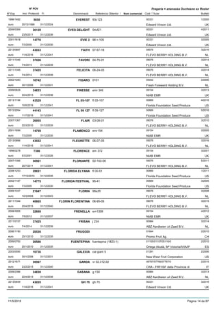 DenominacióNº Exp. Nom comercial Codi / Titular Butlletí
Nº POV
Inici Protecció Fi Referència Obtentor /
Fragaria × ananassa Duchesne ex Rozier
EVEREST1996/1492 93c123 00331
Edward Vinson Ltd.euro
1/20005650
20/12/1999 UK31/12/2024
EVES DELIGHT2008/0369 04cf21 00331
Edward Vinson Ltd.euro
4/201130139
23/5/2011 UK31/12/2036
EVIE 22001/1918 98 n 105 00331
Edward Vinson Ltd.euro
3/200514770
7/3/2005 UK31/12/2030
FAITH2013/0897 07-57-18 09076
FLEVO BERRY HOLDING B.V.euro
3/201643033
11/4/2016 NL31/12/2041
FAVORI2011/1346 04-75-01 09076
FLEVO BERRY HOLDING B.V.euro
3/201437436
7/4/2014 NL31/12/2039
FELICITA2011/1345 06-24-05 09076
FLEVO BERRY HOLDING B.V.euro
3/201437435
7/4/2014 NL31/12/2039
FIGARO2002/1283 0101 05442
Fresh Foreward Holding B.V.euro
2/200616742
30/1/2006 NL31/12/2031
FINESSE2009/0629 emr 346 09154
NIAB EMReuro
3/201334833
22/4/2013 UK31/12/2038
FL 05-1072013/1194 fl 05-107 00669
Florida Foundation Seed Produceeuro
4/201643529
10/5/2016 US31/12/2041
FL 09 1272013/2264 fl 09-127 00669
Florida Foundation Seed Produceeuro
5/201644143
11/7/2016 US31/12/2041
FLAIR2007/1367 03-08-01 09076
FLEVO BERRY HOLDING B.V.euro
3/201026955
22/3/2010 NL31/12/2035
FLAMENCO2001/1699 emr154 09154
NIAB EMReuro
3/200514769
7/3/2005 UK31/12/2030
FLEURETTE2013/0896 06-07-05 09076
FLEVO BERRY HOLDING B.V.euro
3/201643032
11/4/2016 NL31/12/2041
FLORENCE1998/0278 em 372 09154
NIAB EMReuro
3/20017386
5/3/2001 UK31/12/2026
FLORIANTE2007/1366 02-102-06 09076
FLEVO BERRY HOLDING B.V.euro
5/201130561
25/7/2011 NL31/12/2041
FLORIDA ELYANA2008/1253 fl 00-51 00669
Florida Foundation Seed Produceeuro
1/201128651
17/12/2010 US31/12/2035
FLORIDA FESTIVAL2002/1187 95-41 00669
Florida Foundation Seed Produceeuro
3/200514775
7/3/2005 US31/12/2030
FLORIN2005/1337 99a35 09076
FLEVO BERRY HOLDING B.V.euro
3/200821947
10/3/2008 NL31/12/2023
FLORIN FLORENTINA2011/1344 06-95-06 09076
FLEVO BERRY HOLDING B.V.euro
3/201540665
20/4/2015 NL31/12/2040
FRENELLA2008/3005 em1308 09154
NIAB EMReuro
4/201232669
7/5/2012 UK31/12/2037
FRISAN2011/0157 j 234 00984
ABZ Aardbeien uit Zaad B.V.euro
3/201437425
7/4/2014 NL31/12/2039
FRUGODI2006/1190 01644
Promo Fruit Ag.euro
2/201026536
25/1/2010 CH31/12/2035
FUENTEPINA2009/0750 fuentepina (1823-1) 01155/01157/05116/0
Ortega Alcalá, Mª Victoria/IVIA/IFeuro
2/201026586
25/1/2010 ES31/12/2035
GALEXIA2003/0090 cal giant 5 01391
New West Fruit Corporationeuro
2/200616736
30/1/2006 US31/12/2031
GARDA2012/1671 vr 02.312.02 06797/07766/07767/0
CRA - FRF/ISF della Provincia dieuro
2/201539567
23/2/2015 IT31/12/2040
GASANA2009/2386 g 130 00984
ABZ Aardbeien uit Zaad B.V.euro
3/201334838
22/4/2013 NL31/12/2038
GH 752013/0939 gh 75 00331
Edward Vinson Ltd.euro
3/201643035
11/4/2016 UK31/12/2041
11/5/2018 Pàgina 14 de 87
 