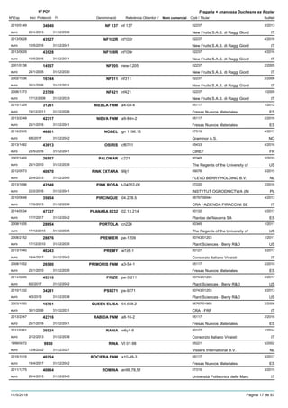 DenominacióNº Exp. Nom comercial Codi / Titular Butlletí
Nº POV
Inici Protecció Fi Referència Obtentor /
Fragaria × ananassa Duchesne ex Rozier
NF 1372010/0149 nf 137 02237
New Fruits S.A.S. di Raggi Giordeuro
3/201334840
22/4/2013 IT31/12/2038
NF102R2013/0028 nf102r 02237
New Fruits S.A.S. di Raggi Giordeuro
4/201643527
10/5/2016 IT31/12/2041
NF109R2013/0029 nf109r 02237
New Fruits S.A.S. di Raggi Giordeuro
4/201643528
10/5/2016 IT31/12/2041
NF2052001/0138 new-f.205 02237
New Fruits S.A.S. di Raggi Giordeuro
2/200514557
24/1/2005 IT31/12/2030
NF3112002/1936 nf311 02237
New Fruits S.A.S. di Raggi Giordeuro
2/200616744
30/1/2006 IT31/12/2031
NF4212006/1373 nf421 02237
New Fruits S.A.S. di Raggi Giordeuro
1/200923759
17/12/2008 IT31/12/2033
NIEBLA FNM2010/1329 a4-04-4 05117
Fresas Nuevos Materialeseuro
1/201231261
19/12/2011 ES31/12/2026
NIEVA FNM2013/2248 a9-84n-2 05117
Fresas Nuevos Materialeseuro
2/201642317
25/1/2016 ES31/12/2041
NOBEL2016/2905 gn 1196.15 07519
Graminor A.S.euro
4/201746801
6/6/2017 NO31/12/2042
OSIRIS2013/1482 cf6781 05433
CIREFeuro
4/201643613
23/5/2016 FR31/12/2041
PALOMAR2007/1465 c221 00345
The Regents of the University ofeuro
2/201026557
25/1/2010 US31/12/2035
PINK EXTARA2012/0973 99j1 09076
FLEVO BERRY HOLDING B.V.euro
3/201540670
20/4/2015 NL31/12/2040
PINK ROSA2013/1696 t-04052-06 07220
INSTYTUT OGRODNICTWA (INeuro
2/201642546
22/2/2016 PL31/12/2041
PIRCINQUE2010/0648 04.228.5 06797/06944
CRA - AZIENDA PIRACCINI SEeuro
4/201335654
17/6/2013 IT31/12/2038
PLANASA 02322014/0534 02.13.214 00132
Plantas de Navarra SAeuro
5/201747337
17/7/2017 ES31/12/2042
PORTOLA2008/1505 cn224 00345
The Regents of the University ofeuro
1/201128654
17/12/2010 US31/12/2035
PREMIER2008/2152 pe-1209 00743/01203
Plant Sciences - Berry R&Deuro
1/201128676
17/12/2010 US31/12/2035
PREMY2013/1940 w7z6-1 00127
Consorzio Italiano Vivaistieuro
3/201746243
18/4/2017 IT31/12/2042
PRIMORIS FNM2008/1552 a3-54-1 05117
Fresas Nuevos Materialeseuro
2/201026580
25/1/2010 ES31/12/2035
PRIZE2014/0226 pe-3.211 00743/01203
Plant Sciences - Berry R&Deuro
2/201745310
6/2/2017 US31/12/2042
PS92712010/1332 ps-9271 00743/01203
Plant Sciences - Berry R&Deuro
3/201334281
4/3/2013 US31/12/2038
QUEEN ELISA2003/1550 94.568.2 06797/01869
CRA - FRFeuro
2/200616761
30/1/2006 IT31/12/2031
RABIDA FNM2013/2247 a8-16-2 05117
Fresas Nuevos Materialeseuro
2/201642316
25/1/2016 ES31/12/2041
RANIA2011/0361 w6y1-8 00127
Consorzio Italiano Vivaistieuro
1/201436524
2/12/2013 IT31/12/2038
RINA1999/0872 VI 01-98 05221
Vissers International B.V.euro
5/20029930
12/8/2002 NL31/12/2027
ROCIERA FNM2015/1915 a10-48-3 05117
Fresas Nuevos Materialeseuro
3/201746254
18/4/2017 ES31/12/2042
ROMINA2011/1275 an99,78,51 07315
Università Politecnica delle Marceuro
3/201540664
20/4/2015 IT31/12/2040
11/5/2018 Pàgina 17 de 87
 