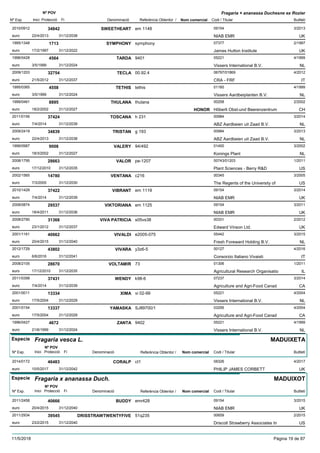 DenominacióNº Exp. Nom comercial Codi / Titular Butlletí
Nº POV
Inici Protecció Fi Referència Obtentor /
Fragaria × ananassa Duchesne ex Rozier
SWEETHEART2010/0912 em 1148 09154
NIAB EMReuro
3/201334842
22/4/2013 UK31/12/2038
SYMPHONY1995/1348 symphony 07377
James Hutton Instituteeuro
2/19971713
17/2/1997 UK31/12/2022
TARDA1996/0428 9401 05221
Vissers International B.V.euro
4/19994564
3/5/1999 NL31/12/2024
TECLA2009/1203 00.92.4 06797/01869
CRA - FRFeuro
4/201232754
21/5/2012 IT31/12/2037
TETHIS1995/0365 tethis 01160
Vissers Aardbeiplanten B.V.euro
4/19994558
3/5/1999 NL31/12/2024
THULANA1999/0461 thulana 00258
Hõberli Obst-und Beerenzentrumeuro
2/20028895
18/2/2002 HONOR CH31/12/2027
TOSCANA2011/0156 h 231 00984
ABZ Aardbeien uit Zaad B.V.euro
3/201437424
7/4/2014 NL31/12/2039
TRISTAN2009/2419 g 193 00984
ABZ Aardbeien uit Zaad B.V.euro
3/201334839
22/4/2013 NL31/12/2038
VALERY1999/0987 94/492 01400
Konings Planteuro
3/20029008
18/3/2002 NL31/12/2027
VALOR2008/1795 pe-1207 00743/01203
Plant Sciences - Berry R&Deuro
1/201128663
17/12/2010 US31/12/2035
VENTANA2002/1565 c216 00345
The Regents of the University ofeuro
3/200514780
7/3/2005 US31/12/2030
VIBRANT2010/1429 em 1119 09154
NIAB EMReuro
3/201437422
7/4/2014 UK31/12/2039
VIKTORIANA2008/0874 em 1125 09154
NIAB EMReuro
3/201129537
18/4/2011 UK31/12/2036
VIVA PATRICIA2008/2790 s05vs38 00331
Edward Vinson Ltd.euro
2/201231368
23/1/2012 UK31/12/2037
VIVALDI2001/1161 e2005-075 05442
Fresh Foreward Holding B.V.euro
3/201540662
20/4/2015 NL31/12/2040
VIVARA2012/1729 y3z6-5 00127
Consorzio Italiano Vivaistieuro
4/201643802
6/6/2016 IT31/12/2041
VOLTAMIR2008/2105 73 01306
Agricultural Research Organisatioeuro
1/201128670
17/12/2010 IL31/12/2035
WENDY2011/0398 k98-6 07237
Agriculture and Agri-Food Canadeuro
3/201437431
7/4/2014 CA31/12/2039
XIMA2001/0011 vi 02-99 05221
Vissers International B.V.euro
4/200413334
17/5/2004 NL31/12/2029
YAMASKA2001/0154 SJ89700/1 03295
Agriculture and Agri-Food Canadeuro
4/200413337
17/5/2004 CA31/12/2029
ZANTA1996/0427 9402 05221
Vissers International B.V.euro
4/19994672
21/6/1999 NL31/12/2024
Especie Fragaria vesca L.
DenominacióNº Exp. Nom comercial Codi / Titular Butlletí
Nº POV
Inici Protecció Fi Referència Obtentor /
MADUIXETA
CORALP2014/0172 ct1 08326
PHILIP JAMES CORBETTeuro
4/201746483
10/5/2017 UK31/12/2042
Especie Fragaria x ananassa Duch.
DenominacióNº Exp. Nom comercial Codi / Titular Butlletí
Nº POV
Inici Protecció Fi Referència Obtentor /
MADUIXOT
BUDDY2011/2458 emr428 09154
NIAB EMReuro
3/201540666
20/4/2015 UK31/12/2040
DRISSTRAWTWENTYFIVE2011/2934 51q235 00659
Driscoll Strawberry Associates Ineuro
2/201539545
23/2/2015 US31/12/2040
11/5/2018 Pàgina 19 de 87
 