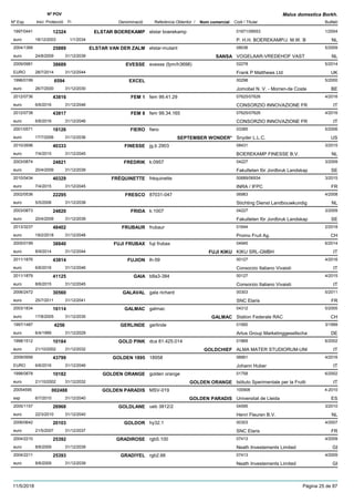 DenominacióNº Exp. Nom comercial Codi / Titular Butlletí
Nº POV
Inici Protecció Fi Referència Obtentor /
Malus domestica Borkh.
ELSTAR BOEREKAMP1997/0441 elstar boerekamp 01671/09553
P. H.H. BOEREKAMP/J. M.W. Beuro
1/200412324
18/12/2003 NL1/1/2034
ELSTAR VAN DER ZALM2004/1366 elstar-mutant 08036
VOGELAAR-VREDEHOF VASTeuro
5/200925889
24/8/2009 SANSA NL31/12/2039
EVESSE2009/0981 evesse (fpm/h3698) 02278
Frank P Matthews LtdEURO
5/201438689
28/7/2014 UK31/12/2044
EXCEL1996/0199 00298
Jomobel N. V. - Morren-de Costeeuro
5/20006594
26/7/2000 BE31/12/2030
FEM 12012/0736 fem 99.41.29 07625/07626
CONSORZIO INNOVAZIONE FReuro
4/201643816
6/6/2016 IT31/12/2046
FEM 82012/0738 fem 99.34.165 07625/07626
CONSORZIO INNOVAZIONE FReuro
4/201643817
6/6/2016 IT31/12/2046
FIERO2001/0571 fiero 03385
Snyder L.L.C.euro
5/200618126
17/7/2006 SEPTEMBER WONDER* US31/12/2036
FINESSE2010/2696 jg.b 2903 08431
BOEREKAMP FINESSE B.V.euro
3/201540333
7/4/2015 NL31/12/2045
FREDRIK2003/0874 k:0957 04227
Fakulteten för Jordbruk Landskapeuro
3/200924821
20/4/2009 SE31/12/2039
FRÉQUINETTE2010/0434 fréquinette 00689/06934
INRA / IFPCeuro
3/201540329
7/4/2015 FR31/12/2045
FRESCO2002/0536 87031-047 06983
Stichting Dienst Landbouwkundigeuro
4/200822295
5/5/2008 NL31/12/2038
FRIDA2003/0873 k:1007 04227
Fakulteten för Jordbruk Landskapeuro
3/200924820
20/4/2009 SE31/12/2039
FRUBAUR2013/3237 frubaur 01644
Promo Fruit Ag.euro
2/201848402
19/2/2018 CH31/12/2048
FUJI FRUBAX2005/0199 fuji frubax 04945
KIKU SRL-GMBHeuro
6/201438840
8/9/2014 FUJI KIKU IT31/12/2044
FUJION2011/1876 lh-59 00127
Consorzio Italiano Vivaistieuro
4/201643814
6/6/2016 IT31/12/2046
GAIA2011/1879 b8a3-384 00127
Consorzio Italiano Vivaistieuro
4/201541125
8/6/2015 IT31/12/2045
GALAVAL2006/2472 gala richard 00303
SNC Elariseuro
5/201130560
25/7/2011 FR31/12/2041
GALMAC2003/1834 galmac 04312
Station Federale RACeuro
5/200516114
17/8/2005 GALMAC CH31/12/2035
GERLINDE1997/1487 gerlinde 01950
Artus Group Marketinggesellschaeuro
3/19994256
6/4/1999 DE31/12/2029
GOLD PINK1998/1512 dca 81.425.014 01869
ALMA MATER STUDIORUM-UNIeuro
6/200210184
21/10/2002 GOLDCHIEF IT31/12/2032
GOLDEN 18952009/0956 18958 06661
Johann HuberEURO
4/201643799
6/6/2016 IT31/12/2046
GOLDEN ORANGE1998/0878 golden orange 01758
Istituto Sperimentale per la Fruttieuro
6/200210182
21/10/2002 GOLDEN ORANGE IT31/12/2032
GOLDEN PARADIS20054595 MSV-019 100908
Universitat de Lleidaesp
4-2010002488
6/7/2010 GOLDEN PARADIS ES31/12/2040
GOLDLANE2005/1157 ueb 3812/2 04595
Henri Fleuren B.V.euro
3/201026968
22/3/2010 NL31/12/2040
GOLDOR2006/0642 hy32.1 00303
SNC Elariseuro
4/200720103
21/5/2007 FR31/12/2037
GRADIROSE2004/2210 rgb5.100 07413
Neath Investements Limitedeuro
4/200925392
8/6/2009 GI31/12/2039
GRADIYEL2004/2211 rgb2.66 07413
Neath Investements Limitedeuro
4/200925393
8/6/2009 GI31/12/2039
11/5/2018 Pàgina 25 de 87
 
