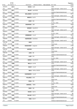 DenominacióNº Exp. Nom comercial Codi / Titular Butlletí
Nº POV
Inici Protecció Fi Referència Obtentor /
Populus L.
BAKAN2005/0035 ibw/9 00665
Eigen Vermogen - Institut voor Beuro
4/200720213
4/6/2007 BE31/12/2037
BALDO2007/0422 cas 85-036 01979
Instituto di Sperimentazzione pereuro
4/200925211
18/5/2009 IT31/12/2039
BELLEBEEK2014/0324 inbo/2014/2 00665
Eigen Vermogen - Institut voor Beuro
6/201644785
17/10/2016 BE31/12/2046
BRENTA2001/0687 ita-101 01979
Instituto di Sperimentazzione pereuro
4/200413688
21/6/2004 IT31/12/2034
DANO2009/0274 528 06564
E.U.R.L. 3C2Aeuro
3/201129310
21/3/2011 FR31/12/2041
DEGROSSO2006/1910 3261 00745
Poloni Louiseuro
3/200924760
20/4/2009 FR31/12/2039
DENDER2014/0323 inbo/2014/1 00665
Eigen Vermogen - Institut voor Beuro
6/201644784
17/10/2016 BE31/12/2046
GARO2009/0272 508 06564
E.U.R.L. 3C2Aeuro
3/201129308
21/3/2011 FR31/12/2041
GRIMMINGE1999/1768 i.b.w./4 00665
Eigen Vermogen - Institut voor Beuro
3/20029262
15/4/2002 BE31/12/2032
HAZENDANS1995/3038 hazendans 00665
Eigen Vermogen - Institut voor Beuro
3/19982731
6/4/1998 BE31/12/2028
HEES1995/1589 00745
Poloni Louiseuro116
1/19971295
15/10/1996 FR1/11/2021
HOOGVORST1995/3037 hoogvorst 00665
Eigen Vermogen - Institut voor Beuro
3/19994289
6/4/1999 BE31/12/2024
KOSTER1995/1587 00745
Poloni Louiseuro116
1/19971293
15/10/1996 FR1/11/2021
LENA1998/1454 r89 01979
Instituto di Sperimentazzione pereuro
4/20017866
25/6/2001 IT31/12/2031
LUDO2009/0273 518 06564
E.U.R.L. 3C2Aeuro
3/201129309
21/3/2011 FR31/12/2041
MARKE2014/0325 inbo/2014/3 00665
Eigen Vermogen - Institut voor Beuro
6/201644786
17/10/2016 BE31/12/2046
MELLA2001/0688 ita-146 01979
Instituto di Sperimentazzione pereuro
4/200413689
21/6/2004 IT31/12/2034
MUUR1999/1769 i.b.w./5 00665
Eigen Vermogen - Institut voor Beuro
3/20029263
15/4/2002 BE31/12/2032
NEVA1998/1455 74/76 or 76-074 01979
Instituto di Sperimentazzione pereuro
4/20017867
25/6/2001 IT31/12/2031
OUDENBERG1999/1770 i.b.w./6 00665
Eigen Vermogen - Institut voor Beuro
3/20029264
15/4/2002 BE31/12/2032
POLARGO2006/1912 6187 00745
Poloni Louiseuro
3/200924762
20/4/2009 FR31/12/2039
RONA2009/0275 538 06564
E.U.R.L. 3C2Aeuro
3/201129311
21/3/2011 FR31/12/2041
SANOSOL2006/1913 10653 00745
Poloni Louiseuro
3/200924763
20/4/2009 FR31/12/2039
SENO2009/0276 548 06564
E.U.R.L. 3C2Aeuro
3/201129312
21/3/2011 FR31/12/2041
SKADO2005/0036 ibw/10 00665
Eigen Vermogen - Institut voor Beuro
4/200720215
4/6/2007 BE31/12/2037
SOLIGO2001/0690 80-017 01979
Instituto di Sperimentazzione pereuro
4/200413691
21/6/2004 IT31/12/2034
TARO2001/0691 82-017 01979
Instituto di Sperimentazzione pereuro
4/200413692
21/6/2004 IT31/12/2034
11/5/2018 Pàgina 34 de 87
 