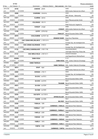 DenominacióNº Exp. Nom comercial Codi / Titular Butlletí
Nº POV
Inici Protecció Fi Referència Obtentor /
Prunus armeniaca L.
CANDIDE2007/2768 a4025 00689
INRA-Institut National de la Recheuro
2/200924108
23/2/2009 FR31/12/2039
CHARISMA2006/0859 charisma 03945
ARC Infruitec - Nietvoorbijeuro
4/201130089
23/5/2011 ZA31/12/2041
CLARINA2007/1099 clarina 00346
Gevo Pflanzenvertrieb Gmbheuro
3/201231871
19/3/2012 DE31/12/2042
COLORADO2007/2979 435-15 04411
PSB Producción Vegetal SLeuro
3/201334433
18/3/2013 ES31/12/2043
CONGAT2011/0445 congat 00689
INRA-Institut National de la Recheuro
1/201539321
18/12/2014 CONGAT FR31/12/2044
COTPY1997/0229 22763 N¦2 06221
Benoit Escande Edition SARLeuro
3/200413109
19/4/2004 PINKCOT* FR31/12/2034
COULOUMINE2004/0003 ep 00.01 ab. 02954
Scea Euro Pépinièreseuro
5/200720570
6/8/2007 ORANGE RUBIS* FR31/12/2037
CSIC CEBAS MIRLOBLANCO2009/2019 z-1001-8-14 00648
Consejo Sup. de Investigacioneseuro
3/201437419
7/4/2014 ES31/12/2044
CSIC CEBAS VALORANGE2009/1036 Z-503-2 00648
Consejo Sup. de InvestigacionesEURO
3/201437418
7/4/2014 ES31/12/2044
CSIC MIRLO ANARANJADO2010/1309 z1001-7-58 03543/04292/05903/0
José Egea /David Ruiz /Pedro Maeuro
4/201541122
8/6/2015 ES31/12/2045
CSIC MIRLO ROJO2010/1308 z1001-6-11 03543/07016/04292/0
José Egea/Antonio Molina/Davideuro
4/201541121
8/6/2015 ES31/12/2045
DAMA ROSA20094891 01157
IVIA - Institut Valencià d'Investigaesp
1-2016002690
12/12/2015 DAMA ROSA ES31/12/2045
DAMA TARONJA20094890 01157
IVIA - Institut Valencià d'Investigaesp
1-2014002631
27/12/2013 DAMA TARONJA ES31/12/2043
DIGAT2011/0446 digat 00689
INRA-Institut National de la Recheuro
2/201436914
24/2/2014 FR31/12/2044
DORADA2003/1216 z102-11 00648
Consejo Sup. de Investigacioneseuro
3/200822064
7/4/2008 ES31/12/2038
EA 50122012/2454 ea 5012 06221
Benoit Escande Edition SARLeuro
3/201745673
6/3/2017 FR31/12/2047
EA 50162008/2803 ea 5016 06221
Benoit Escande Edition SARLeuro
3/201334434
18/3/2013 TSUNAMI FR31/12/2043
EA 50342012/2453 ea 5034 06221
Benoit Escande Edition SARLeuro
3/201745672
6/3/2017 FR31/12/2047
EA 50402012/2456 ea 5040 06221
Benoit Escande Edition SARLeuro
3/201745674
6/3/2017 FR31/12/2047
EA3126TH2004/1448 ea 3126 th 06221
Benoit Escande Edition SARLeuro
4/200925354
8/6/2009 SPRING BLUSH* FR31/12/2039
EA40062004/1449 ea 4006 06221
Benoit Escande Edition SARLeuro
4/200925355
8/6/2009 BIG RED* FR31/12/2039
FARALIA2004/2455 1285 04880
International Plant Selectioneuro
4/200925360
8/6/2009 CARMINGO - FARALIA FR31/12/2039
FARBALY2004/2454 2437 04880
International Plant Selectioneuro
4/200925359
8/6/2009 CARMINGO - FARBALY FR31/12/2039
FARCLO2004/2453 2226 04880
International Plant Selectioneuro
4/200925358
8/6/2009 CARMINGO - FARCLO FR31/12/2039
FARDAO2004/2452 2381 04880
International Plant Selectioneuro
4/200925357
8/6/2009 CARMINGO - FARDAO FR31/12/2039
FARELY2005/2697 1916 04880
International Plant Selectioneuro
3/201027254
19/4/2010 CARMINGO - FARELY FR31/12/2040
FARFIA2005/2698 2388 04880
International Plant Selectioneuro
3/201027255
19/4/2010 CARMINGO - FARFIA FR31/12/2040
11/5/2018 Pàgina 37 de 87
 