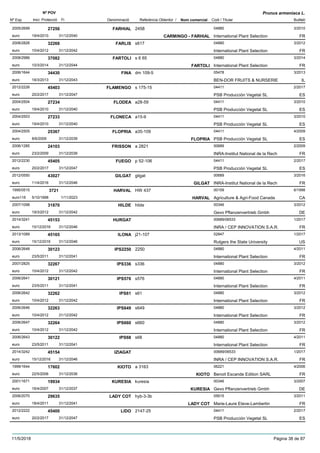DenominacióNº Exp. Nom comercial Codi / Titular Butlletí
Nº POV
Inici Protecció Fi Referència Obtentor /
Prunus armeniaca L.
FARHIAL2005/2699 2458 04880
International Plant Selectioneuro
3/201027256
19/4/2010 CARMINGO - FARHIAL FR31/12/2040
FARLIS2008/2826 s617 04880
International Plant Selectioneuro
3/201232268
10/4/2012 FR31/12/2042
FARTOLI2008/2986 s 6 65 04880
International Plant Selectioneuro
3/201437082
10/3/2014 FARTOLI FR31/12/2044
FINA2006/1644 dm 109-5 05478
BEN-DOR FRUITS & NURSERIEeuro
3/201334430
18/3/2013 IL31/12/2043
FLAMENGO2012/2226 s 175-15 04411
PSB Producción Vegetal SLeuro
2/201745403
20/2/2017 ES31/12/2047
FLODEA2004/2504 a28-59 04411
PSB Producción Vegetal SLeuro
3/201027234
19/4/2010 ES31/12/2040
FLONECA2004/2503 a15-9 04411
PSB Producción Vegetal SLeuro
3/201027233
19/4/2010 ES31/12/2040
FLOPRIA2004/2505 a35-109 04411
PSB Producción Vegetal SLeuro
4/200925367
8/6/2009 FLOPRIA ES31/12/2039
FRISSON2006/1285 a 2821 00689
INRA-Institut National de la Recheuro
2/200924103
23/2/2009 FR31/12/2039
FUEGO2012/2230 p 52-106 04411
PSB Producción Vegetal SLeuro
2/201745405
20/2/2017 ES31/12/2047
GILGAT2012/0550 gilgat 00689
INRA-Institut National de la Recheuro
3/201643027
11/4/2016 GILGAT FR31/12/2046
HARVAL1995/0515 HW 437 00159
Agriculture & Agri-Food Canadaeuro116
6/19983721
5/10/1998 HARVAL CA1/11/2023
HILDE2007/1098 hilde 00346
Gevo Pflanzenvertrieb Gmbheuro
3/201231870
19/3/2012 DE31/12/2042
HURGAT2014/3241 00689/06533
INRA / CEP INNOVATION S.A.R.euro
1/201745153
15/12/2016 FR31/12/2046
ILONA2013/1089 j21-107 02847
Rutgers the State Universityeuro
1/201745165
15/12/2016 US31/12/2046
IPS22502006/2648 2250 04880
International Plant Selectioneuro
4/201130123
23/5/2011 FR31/12/2041
IPS3362007/2825 s336 04880
International Plant Selectioneuro
3/201232267
10/4/2012 FR31/12/2042
IPS5762006/2641 s576 04880
International Plant Selectioneuro
4/201130121
23/5/2011 FR31/12/2041
IPS612006/2642 s61 04880
International Plant Selectioneuro
3/201232262
10/4/2012 FR31/12/2042
IPS6492006/2646 s649 04880
International Plant Selectioneuro
3/201232263
10/4/2012 FR31/12/2042
IPS6602006/2647 s660 04880
International Plant Selectioneuro
3/201232264
10/4/2012 FR31/12/2042
IPS682006/2643 s68 04880
International Plant Selectioneuro
4/201130122
23/5/2011 FR31/12/2041
IZIAGAT2014/3242 00689/06533
INRA / CEP INNOVATION S.A.R.euro
1/201745154
15/12/2016 FR31/12/2046
KIOTO1999/1644 a 3163 06221
Benoit Escande Edition SARLeuro
4/200617602
22/5/2006 KIOTO FR31/12/2036
KURESIA2001/1671 kuresia 00346
Gevo Pflanzenvertrieb Gmbheuro
3/200719934
16/4/2007 KURESIA DE31/12/2037
LADY COT2006/2070 hyb-3-3b 05615
Marie-Laure Eteve-Lambertineuro
3/201129635
18/4/2011 LADY COT FR31/12/2041
LIDO2012/2222 2147-25 04411
PSB Producción Vegetal SLeuro
2/201745400
20/2/2017 ES31/12/2047
11/5/2018 Pàgina 38 de 87
 